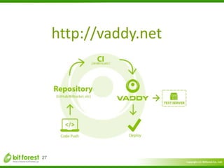 Copyright	
  (c)	
  	
  Bitforest	
  Co.,	
  Ltd.
 
27
http://vaddy.net
 