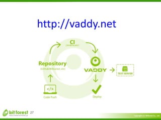 Copyright	
  (c)	
  	
  Bitforest	
  Co.,	
  Ltd.
 
27
http://vaddy.net	
  
 