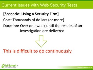 Copyright	
  (c)	
  	
  Bitforest	
  Co.,	
  Ltd.
 
Current Issues with Web Security Tests
[Scenario:	
  Using	
  a	
  Sec...