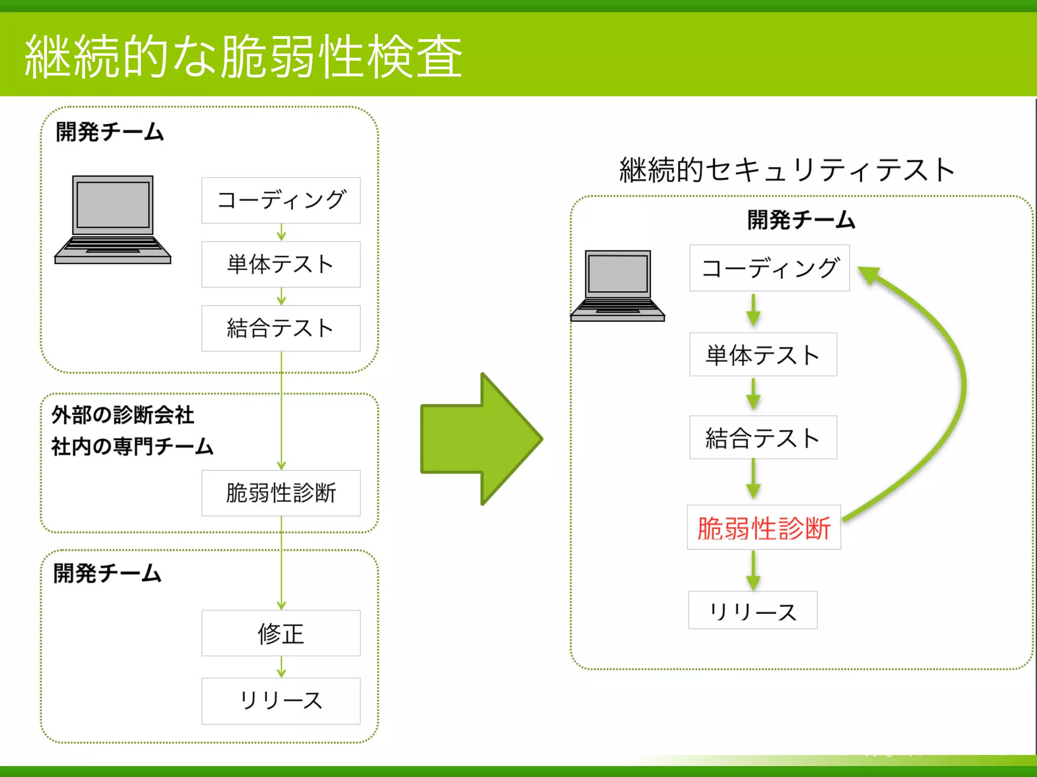 Copyright (c) Bitforest Co., Ltd.!6
 