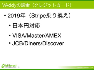 Copyright (c) Bitforest Co., Ltd.
• 2019 Stripe
•
• VISA/Master/AMEX
• JCB/Diners/Discover
!11
 