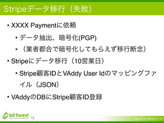 Copyright (c) Bitforest Co., Ltd.
• XXXX Payment
• (PGP)
•
• Stripe 10
• Stripe ID VAddy User Id
JSON
• VAddy DB Stripe ID
!12
 