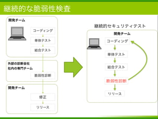 Copyright (c) Bitforest Co., Ltd.!6
 