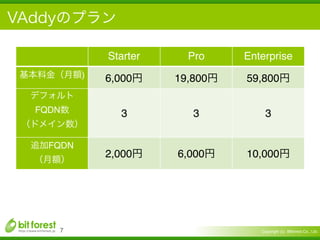 Copyright (c) Bitforest Co., Ltd.!7
Starter Pro Enterprise
) 6,000 19,800 59,800
FQDN 3 3 3
FQDN
2,000 6,000 10,000
 