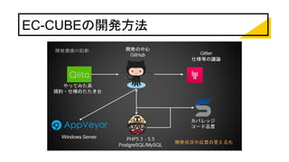 EC-CUBEの開発方法
 