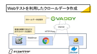 Webテストを利用したクロールデータ作成
WebDriver
internet
HTTP Proxy
画面を網羅できるだけ
のテストケースを実行
クロールデータを保存
 