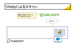 VAddyによるスキャン
internet
最後に作成したクロール
データを元にスキャン
 