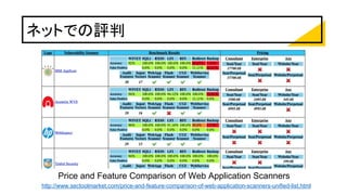 ネットでの評判
Price and Feature Comparison of Web Application Scanners
http://www.sectoolmarket.com/price-and-feature-comparison-of-web-application-scanners-unified-list.html
 