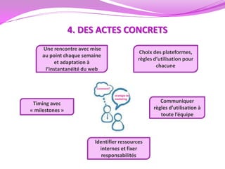 4. DES ACTES CONCRETS
     Une rencontre avec mise
                                             Choix des plateformes,
     au point chaque semaine
                                            règles d’utilisation pour
          et adaptation à
                                                    chacune
      l’instantanéité du web




 Timing avec                                          Communiquer
« milestones »                                     règles d’utilisation à
                                                      toute l’équipe



                         Identifier ressources
                           internes et fixer
                            responsabilités
 