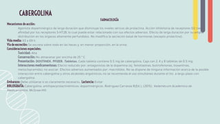 FARMACOLOGÍA
Mecanismos de acción:
Agonista dopaminérgico de larga duración que disminuye los niveles séricos de prolactina. Acción inhibitoria de receptores D2; tiene
aﬁnidad por los receptores 5-HT2B, lo cual puede estar relacionado con sus efectos adversos. Efecto de larga duración por su amplia
distribución en los órganos altamente perfundidos. No modiﬁca la secreción basal de hormonas (excepto prolactina).
Vida media: 63 a 69 h.
Vía de excreción: Se excreta sobre todo en las heces y, en menor proporción, en la orina.
Consideraciones especiales:
Toxicidad: Alta
Conservación: No almacenar por encima de 25 º C
Presentación: DOSTINEX. PFIZER. Tabletas. Cada tableta contiene 0.5 mg de cabergolina. Caja con 2, 4 y 8 tabletas de 0.5 mg.
Interacciones medicamentosas: Efecto reducido por: antagonistas de la dopamina (ej. fenotiazinas, butirofenonas, tioxantinas,
metoclopramida); no asociar. Efectos adversos aumentados por: macrólidos. No se dispone de ninguna información acerca de la posible
interacción entre cabergolina y otros alcaloides ergotínicos; no se recomienda el uso simultáneo durante el tto. a largo plazo con
cabergolina.
Embarazo: Debe utilizarse si es claramente necesario. Lactancia: Evitar
BIBLIOGRAFÍA: Cabergolina: antihiperprolactinémicos• dopaminérgicos. Rodríguez Carranza R(Ed.), (2015). Vademécum Académico de
Medicamentos. McGraw-Hill.
CABERGOLINA
 