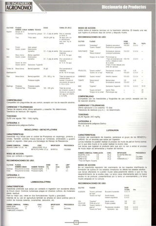 CULTIVOS PLAGAS DOSIS FORMA DE APLIC.
NOMBRE COMUN NOMBRE TECNICO
Algodón Gorgo¡o de la
chupadera Eutmobolhrus gossypii 35 • 5 glkg de semil'a Diluir el insecticida
en 60~0 mi.
Trops Thnps taba~i 160·230 g/46 kg De agua junto con
el desinfe~tante
para uatar 1kg de
se~~la
Pulgón Aphos 9~YP'
"'1!01 Gusano poeador Elasrrcpa ,_.
hgnose'"'..s 3S· S glg oe set!"UI Dilul' orenarr.en•e e
i•settJcida
Mosca blanca Bem sa a.rge..tlfo 1
en tO mi. De "'""
~l G.sano pcador Elas-nopa pus
1gnosel us 35.5 g<g de sem•li! Dilutr previarrente el
1nsetticida
Gusano de t1erra en 10 mi De agua
Gusano ejerci:o Spodoptera frug•perda
·omate Ajl. Mosca blanca Bemisia argenbfollir 35 g~b D1lwr prev~amente el
ínsecbcida
lapallo~p ni lo en 50· 100 mi de agua.
?apa 1.1osca blanca Bemos~a argenllfclln 375-SOOg / ha Tra!ar ~s tullerculos por
runersiln-sefl>lla
Prodttlfos;s lol>gfia dura11~e 3 rin.nos en
una so1uao<1 de ag..a a
0.18'lio·O 25'
:Oparrago Prod!OIOS<S PJoo¡plos¡s lol>g;fla
Prod•!lfOSSTnps Thr;ps tabaa 125 - 250 glha Tratar las coronas
por .nmeJS<in durante 3
mmutos en una SOlUCIÓn
oon agua de O0625%
a 0.0125%
COMPATIBILIDAD:
Compatible con plaguicidas de uso común, excepto con los de reacción alcalina.
CARENCIAS Y TOLERANCIAS:
-empo de espera entre última aplicación y cosecha: No determinado.
·oteranCia de residuos: Sin registro.
TOXICIDAD:
::>USO oral aguda: 768- 1042 mg/Kg.
CATEGORIA: 11
:.loderadamente peligroso-Dañino
IMIDACLOPRID + BETACYFLUTHRIN
CARACTERISTICAS:
'lsecticida muy eficaz para el control de Prodiplosis en espárrago, pimiento y
:omate. También controla mosca blanca en hortalízas, arrabiatado y gusano
"'sado en algodón. Ideal para una Estrategia de Manejo de Resistencia.
IIIOMBRE COMERCIAL FORMUL CONC. IMPORTADOR
"'Cf;NMXJ COMBI 1125se se IM!DACLOPRID tOO ~
BS'ACYFLUTHRJN 125 ~ BAYER SA
MODO DE ACCION:
'ctúa por contacto e ingestión.
~ECOMENDACIONES DE USO:
:ULTIVOS PLAGAS DOSIS
NOMBRE COMUN NOMBRE TECNICO 1/ha
Esparrago Mosqu•lla de los brotes Prodiplosis long,na O75
•..,e1a Mosqu1lla de los brotes Prod plosis longifla 1
CATEGORIA: 11
.Jgeramente peligroso
CARACTERJSnCAS:
LAMBDACIHALOTRINA
PC'
(días)
21
21
PROCEDENCIA
LMR"
(ppm)
1.0
4.0
"Secticida piretroide que actúa por contacto e ingestión con excelente efecto
je Knock down. Controla numerosas plagas en diversos cultivos, de moderado
efecto residual.
;>ara su mejor uso, viene en dos formulaciones: liquido y granulado.
.,_demás de su uso en agricultura también se emplea en salud pública para el
control de moscas caseras, cucarachas, zancudos, etc.
FORMUL...OMBRE COMERCIAL
..-.AATE ZEON
:I,AACOGOU.ERO
FABRICANTE SYNGEN'TA
C.S
G
CONC.
SOg
IMPORTADOR
TOC'
TOC
PROCEDENCIA
NACIONAL
MODO DE ACCION:
Actúa sobre el sistema nervioso en la trasm1sión eléctrica. El insecto una vez
que Ingiere el producto deja de comer y después muere.
RECOMENDACIONES DE USO:
CULTIVO PLAGAS DOSIS
mU200 l. Uha Kg/ha
ALGOOON •Arrebiatado• Dysdercus peruv•a•us 150·200 0.3-0 4
'Gusal!O Rosado' P~a gossypoe la
PAPMCIMATE "Peela' Scrobopalp¡¡la abSOluta 150-200 0.3-0 4
"Mosca m.r.atlofa-" L.nomyza huodob•ens•s
PAPA 'Gorgo¡o de los Andes' P•emnotrypes sp
1•Aphc.(al brotam•ento del 100·150 o2·0.3
Cu~vo). (dng•das alCIJello
de la planta)
2•Aphc.(15 dlas después ~ro
antes del aporque)
FRIJOUCOL 'Gusano medidor' Pseudoplusla lnCJudens 125 0.25
'Gusano de la hoja" Plutella spp 150·200 0.3·04
GARBANZO 'Gusano silvado< Helootn.s vresce•s 150-200 0.3·0 4
TOMATE 'llo$ca blanca' Seml$13 r.abaa 125 o25
"Poll.a' Scrot>opapo;ta absoluta 150·200
MAIZ 'Cogollero' SPOdootera 'nug perda 100-150 o2.0.3 10-15
PIPA 'Gusano de tierra· Agrot·s Fel:a 25
'Gorgo¡o de los andes' Premnotrypes spp 25
COMPATIBILIDAD:
Compatible con los insecticidas y fungicidas de uso común, excepto con los
de reacción alcalina.
CARENCIAS Y TOLERANCIAS:
Ulbma aplicación a la cosecha: 15 dlas
Tolerancia de residuos (p.p.m.) : no determinado
TOXICIDAD:
DU50 Aguda· 243 mgll<g
CATEGORIA: 11
Moderadamente peligroso-Dañino
PH: 5- 6.5
CARACTERISTICAS:
LUFENURON
lnhibidor del crecimiento de insectos, pertenece al grupo de los BENZOYL-
UREAS. Es un larvicida que actúa por ingestión
Larvas tratadas no pueden realizar el proceso de muda de piel en forma normal
por lo que ésta muere al no poder realizar la exubia vieja.
Las larvas que ingieran el producto pero que aún no van a entrar al proceso
de muda dejan de alimentarse y mueren de hambre
NOMBRE COMERCIAL FORMULACION
MAGISTRAL 50 EC C.E
MATCH 50 EC C.E
SORBA 50 EC C.E.
· TitUlar del RegiStro: Syngenta
MODO DE ACCION:
CONC.
50g.
50 gA
50 g.~
IMPORTADOR
SILVESTRE PERU SAC
roe·
FARMAGRO S.A.·
PROCEDENCIA
COLOidBIA
COLOMBIA
Es un insecticida regulador del crecimiento de los insectos interfiriendo la
formación de quitina en los estados inmaduros no afecta los estados adultos
Las larvas afectadas no pueden mudar adecuadamente debido a que no hay
desprendimiento de la exubia vieja La larva crece internamente pero la nueva
exubia no se produce, presentándose por lo tanto un reventamiento y la larva
muere atrapada en la cutícula.
RECOMENDACIONES DE USO:
CULTIVO PLAGAS
ALGOOON 'Gusano perforador Bucc:ulatnx lhur1lenel13
de hojas•
'Gusano de floja' Anom•s 1exana
Alabama argu•llaoea
COL 'Cogollero' Helu la undahs
COLIFLOR 'Polira de la Col' Plute axylostella
COL CHINA 'Gusano medidor o
pejerref' PseudQplus.a mcludens
"(),;saoo de r<!l"l!. Spodoptera spp
DOSIS
ml/2001.
0.5·0.75
0.3·0.5
0.3·0.5
100
100
75-80
75-80
1/ha
05
05
o4·0 5
o4·0 5
----1~1----
 