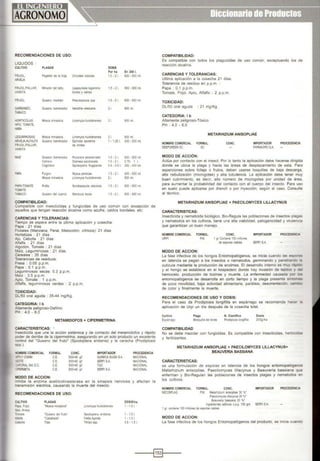 RECOMENDACIONES DE USO:
LIQUIDOS
CULTIVO PLAGAS DOSIS
Por ha En 200 l.
FRIJOL, Pegador de lahoja Om!Odes tndicata 1.5. 21. 600 -800 mi.
ARVEJA
FRIJOL,PALLAR, M:nador del tallo, Laspeyrestalegumims 1.5 -21. 600 •800ml.
VAINITA brotesyvainas
FRIJOL Gusano medidor Pseudoplusia spp 1.5. 21. 600 -800 mi.
GARBANZO, Gusano barrenador Hebothisvirescens 21. 800 mi.
TABACO
HORTICOLAS: Mosca minadora Uriomyza hurdobrensis 21. 800 mi.
APIO, TOMATE,
HABA
l EGUMINOSAS: Mosca minadora Uríomyza hu.doblensis
Epinotia aporema
21. 800ml.
ARVEJA.AlFAlFA Gusano barrenador
FRIJOL,PALLAR,
1·1.251. 400 •500ml.
de brotes
VAINITA
MAIZ Gusano barrenador Pococeraatramentalis 1.5. 21 600 · 800 ml.
Cañero Otatraea saccharalis 1.5- 21. 0.75- t l.
Cogollero Spodopetra frugiperda 0.6. 0.81. 300- 400 ml.
PPPA Pulgon Myzus persicae 15 - 21 400- 600 mi.
Mosca minadora L~nomyza hutdoblensis 21. 800 mi.
PAPA,TOMATE Polilla Scrobipalpula absoluta 1.5. 21. 600- 800 ml.
TOMATE
TABACO Gusano de' cuerno Manduca sexta 1.5. 21. 600- 800 mi.
COMPATIBILIDAD:
Compatible con insecticidas y fungicidas de uso común con excepción de
aquellos que tengan reacción alcalina como azufre, caldos bordales, etc.
CARENCIAS Y TOLERANCIAS:
Tiempo de espera entre la última aplicación y cosecha:
Papa : 21 días
Frutales (Manzana, Peral, Melocotón, cítricos): 21 días
Hortalizas : 21 días
Ajo, Cebolla : 21 días
Alfalfa : 21 días
Algodón, Tomate : 21 días
Maíz, leguminosas : 21 días
Cereales : 35 días
Tolerancias de residuos:
"'resa : 0.05 p.p.m.
Papa : 0.1 p.p.m.
l eguminosas secas: 0.3 p.p.m.
Maíz : 0.5 p.p.m.
Apio, Tomate : 1 p.p.m.
Alfalfa, leguminosas verdes : 2 p.p.m.
TOXICIDAD:
DU50 oral aguda : 35-44 mg/Kg.
CATEGORIA: 1b
Ahamente peligroso-Dañino
PH : 4.0 - 6.0
METAMIDOFOS + CIPERMETRINA
CARACTERISTICAS:
Insecticida que une la acción sistémica y de contacto del metamídofos y rápido
poder de derribe de la cipermetrina, asegurando en un solo producto un excelente
control del "Gusano del fruto" (Spodoptera eridania) y la caracha (Prodiplosis
spp.).
..ot.IBRE COMERCIAL FORMUL. CONC. IMPORTADOR PROCEDENCIA
-=tYCOMBI C.E. 500+40 9n OUIMICA SUIZA S.A. NACIONAL
~ CE. 500+40 9n SERFISA NACIONAL
~"'RAL540 E.C. CE. 500•40 9n TQC NACIONAL
::PERMETA CE 500+40 gil SERFISA NACIONAl
MODO DE ACCION:
Inhibe la enzima acetilcolinesterasa en la sinapsís nerviosa y afectan la
transmisión eléctrica, causando la muerte del insecto.
RECOMENDACIONES DE USO:
CULTIVO PLAGAS DOSIS/ha.
"apa,Fn¡ol, 'Mosca minadora· liliomyza huidobrensis 1-1.51.
1poo.Arve)a
Tomate 'Gusano del fruto' Spodoptera errdama 1. 1.51.
Al!alfa 'Caballada' Feltia Agrotis 1. 1.51.
Cebolla Tríps Thrips spp. 0.5. 1.51.
COMPATIBILIDAD:
Es compatible con todos los plaguicidas de uso común, exceptuando los de
reacción alcalina.
CARENCIAS Y TOLERANCIAS:
Ultima aplicación a la cosecha 21 días.
Tolerancia de residuo en p.p.m. :
Papa : 0.1 p.p.m.
Tomate, Frijol, Apio. Alfalfa 2 p.p.m.
TOXICIDAD:
DU50 oral aguda : 21 mg/Kg.
CATEGORIA: 1b
Altamente peligroso-Tóxico
PH : 4.0- 6.0
METARHIZIUM ANISOPLIAE
NOMBRE COMERCIAL
DEEPGREEN SC
FORMUL.
se
MODO DE ACCIÓN:
CONC. IMPORTADOR
FARMAGROS.A.
PROCEDENCIA
Actúa por contacto con el insect. Por lo tanto la aplicación debe hacerse dirigida
donde se ubica la plaga y hacia las áreas de desplazamiento de esta. Para
asperciones sobre follaje o frutos, deben usarse boquillas de baja descarga,
alta nebulización (microgotas) y alta tubulencía. La aplicación debe tener muy
buen cubrimiento. es decir, alto número de microgotas por unidad de área.
para aumentar la probabilidad del contacto con el cuerpo del insecto. Para uso
en suelo puede aplicarse por drench o por inyección, según el caso. Consulte
al técnico.
METARHIZIUM ANISOPLIAE + PAECILOMYCES LILLACYNUS
CARACTERISTICAS:
Insecticida y nematicida biológico, Bio-Regula las poblaciones de insectos plagas
y nematodos en los cultivos. tiene una alta viabilidad, patogenicidad y virulencia
que garantizan un buen manejo.
NOMBRE COMERCIAL FORMUL CONC. IMPORTADOR PROCEDENCIA
URPI P.M. t gr Co<ltiene tOO millones
de esporas viables SERFI S.A.
MODO DE ACCION:
La fase infectiva de los hongos Entomopatógenos, se inicia cuando las es;:JCY3S
en latencia se pegan a los insectos o nematodos, germinando y penetra.'"IOC la
cutícula mediante la producción de enzimas. El desarrollo intemo es mL, =
y el hongo se establece en el hospedero donde hay invasión de te¡«los y o.-.
hemocelo, producción de toxinas y muerte. La enfermedad causada DO< bs
entomopatógenos se desarrolla en corto tiempo y la plaga presenta s rtor.las
de poca movilidad, baja actividad alimentaria, parálisis, desorientación ca~.:lel
de color y finalmente la muerte.
RECOMENDACIONES DE USO Y DOSIS:
Para el caso de Prodiplosis longifilia en espárrago se recomienda hacer .a
aplicación de Urpi un dla después de la cosecha total.
Cultivo
Esparrago
Plaga
Mosquilladel brote
COMPATIBILIDAD
N. Científico
Prod ploois !ongmlia
Dosis
200g/ha
No se debe mezclar con fungicidas. Es compatible con insecticidas, herbicidas
y fertilizantes.
METARHIZIUM ANISOPLIAE + PAECILOMYCES LILLACYNUS+
BEAUVERIA BASSIANA
CARACTERISTICAS:
es una formulación de esporas en latencia de los hongos entomopatógenos
Metarhizium anisopliae, Paecilomyces lillacynus y Beauveria bassiana que
enferman y Bio-Regulan las poblaciones de insectos plagas y nematodos en
los cultivos.
NOMBRE COMERCIAL FORMUL. CONC. IMPORTADOR PROCEDENCIA
MICOSPLAG P.M. Metarhiziumanisopliae 30 %•
Paecilomyces lillacynus 30 %"
Beauvena bassoana 20 %•
lngred.entes aditivos: c.s.p. 100 grs SERFI S.A.
1g.r. contiene 100 mtllones de esporas viables
MODO DE ACCION:
La fase infectiva de los hongos Entomopatógenos del producto, se inicia cuando
----1§)1----
 