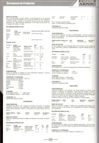 MODO DE ACCION:
Es a nivel del SIStema nerviOSO central La hiperactivación de los neuronas
motores promueve la exc1taC16n de los músculos, además de los síntomas ya
conocidos, produce también un movimiento intenso de las alas. temblores,
postraCI6n. etc. para finalmente desembocar en una fatiga neuromuscular con
la cosiguiente parálisis y muerte
RECOMENDACIONES DE USO:
GF-120
CULTIVO PLAGA Aplicación terrestre dirigida y aérea total
Nombre técnico
H guera
Mandan-na
Mango
Naranja
Olivo
Nombre común
Mosca c!el
Medterrén~
Cerall: scap•tata Aphcaaón d ngllla al fol;a¡e
Vd Aplicación dirigida altronco
TRACER 120 SC
CULTIVOS PLAGAS DOSIS
NOMBRE COMUN NOMBRE TECNICO llha mllcil
Algodón Falso medodor Anomls texana 0.05. 0.1 25-50
Gusano bellotero He'IOthiS wescens 0.1 • 0.2 50 - 100
Gusano perforador
de la ho¡a Bucculat1x t~urt>er1ena o1 50
Tomate Pdota Scrob1pa~la abSOluta 0.15-0.2 75 - 100
Proden a Pnoden•a endarua o1-0.15 50 . 75
C•tncos Mnado<ele 10$ e tncOS Phytorus~ atreJa 0.025'l'o
o05'l'o
Frijol Pe¡errey Pseudopl•~•a 111dudens 31 50
Gusano de 10$ tlrotes Epnooa epoeoma 0.2 100
Cucurtr.aceas Barrenador de gu as
broCes y ln.ltos O.apllan.a nt<lals o1 - 02 50 - 100
Co<.'lor f"'ne¡la l'luiÑ xyl0$:eta 0.1 50
~ Pegador de ho¡a Lyneodes tntegra 0.1 50
Ma.z Cogolero Spodoptera fnug perda 0.1 50
Esparrago Gusano mas!JCido<
del fola¡e Cop.:at$.a IIICO'IIModa 02 100
COMPATIBIL.IDAD:
Puede ser aplicado en mezclas con otros insecticidas, fungicidas, e
comunes usados en los diferentes cultivos.
CARENCIAS Y TOLERANCIAS:
Ultima aplicación a la cosecha : (dlas) n/d
Limites máximos de residuos :
Algodón : 0,02 ppm
Tomate : 10 ppm
Cítricos : 0,3 ppm
Frijol : 0,3 ppm
Cucurbitaceos . 10 ppm
Maiz : 0,6 ppm
TOXICIDAD:
DU50 ORAL AGUDA : > 5000 mg/kg
DU50 DERMAL AGUDA · > 5000 mglkg
CATEGORIA: 111
Ligeramente peligroso-Cuidado
SPIROMESIFEN
CARACTERISTICAS:
insumes
Insecticida que deb1do a su novedoso mecanismo de acción, no presenta
resistencia cruzada con otros Insecticidas y acaricidas, ofreciendo un excelente
control sobre prodtplosis, huevos y ninfas tanto de mosca blanca como de
ácaros.
NOMBRE COMERCIAL FORMUL
OBERON se
MODO DE ACCION:
CONCENT.
240 g,l
IMPORTADOR
BAYERSA
PROCEDENCIA
COLOJ/SIA
Actúa por contacto sobre todos los estados de desarrollo de la plaga, incluyendo
huevos.
RECOMENDACIONES DE USO:
CULTIVOS PLAGAS DOSIS PC' LMR..
NOMBRE COMUN NOMBRETÉCNICO 1/ha (días) (ppm)
Páptika Mosca blanca Bemlsta Argenhlolii 0.4 - 0.6 3 0.3
Espárrago Mosquilla de los brotes Prod piOSts iongifila 0.5- o6 20 0.02
Papa Acaro h•ahno Polyphogolarsonemus
latus 0.5 - 0.6 0.02
Toma:e
fresa
Bem<S.a Atgeni¡foi
Tetranychus
onnabaMos
Pe· : Penado de carencia (dlas)
LMR.. " Lím1te máxtmo de restduos (ppm)
CATEGORlA: 111
Ligeramente pehgroso-Cuidado
TEBUFENOZIDE
CARACTERISTICAS:
0 4 - 0.6 0.3
0.6
Es el primer insectictda en imitar a la ECDYSONA, hormona natural oa
muda de los insectos. Se recomienda específicamente para el contro :l!.
larvas de lepidopteros.
NOMBRECOMERCIALFORMULACION CONC. IMPORTADOR PROCEDf.IIIQ;:
MIMIC S.C. 240 gn ARISINDUSTRIAL S.A. COLOMI!r
MODO DE ACCION:
La larva tratada deja de alimentarse antes de 24 horas,no puede deshace.
de su vieja muda y muere por deshidratación e inanición después de 48 a -
horas.
RECOMENDACIONES DE USO:
CULTIVO PLAGAS DOSlS
% llho
ESPARRAGO ·Gusano de folla,.· Cop.ta11a sp 0.05 03
COL FLOR 'Gusano perforador· Plutel:a xytosteloa 0.15 o75
·Fa~ r.ed~· PseJCioplus<a ndudens 01 0.5
w¡z -cogollero· Spodoptera fr.¡gperda o16 0.5
TQJ.IA7E 1'ol~· Tuta absoMa 02 0.8
COMPATIBILIDAD:
Es compatible con la mayoria de plaguicidas nonnalmente empleados.
CARENCIAS YTOLERANCIAS:
Ultima aplicación a la cosecha
Límites máxtmos de residuos
TOXICIDAD:
7 dlas
: 0,5 p.p.m.
DU50 ORAL AGUDA · > 5,000 mg/kg.
DU50 DERMAL AGUDA: > 5,000 mg/kg.
CATEGORIA: 111
Ligeramente peligroso-Cuidado
THIACLOPRID
CARACTERiSTICAS:
Insecticida sistémico y de contacto, con amplio espectro de acción cor
pulgones y arrabiatado en Algodonero, mosca blanca en Tomate y Horta ,a¡¡
minador de los citricos. El producto ha sido desarrollado especialmente oc::c
aplicaCiones foliares Es inocuo para las abejas, por lo que puede ser apl-caJ::
incluso en época de floración. Respeta insectos benéficos.
Pertenece al gupo qulmico de las Cloronicotinilicos ó neonicotinoides.
NOMBRE COMERCIAL FORMUL
CALYPSO 4SO se se
MODO DE ACCION:
CONC.
4SO g.1
IIIPORTADOR
&.VERSA
PROCEDE!Qo
Colombta
Actúa por contacto e ingestión Interfiere en la transmisión de impulsos er e
sistema nervioso de los tnsectos, como antagonista del receptor nicobnérg
de la acelllcolina.
RECOMENDACIONES DE USO:
CULTIVOS PLAGAS
Nombre eomún Nombre técnico
Algodón Arrebatado Dysdercus peruv•anus
P1cudo Anthonomus veslltus
Tomate Mosca blanca BemiSI3 argenllfolii
Mandartna M•nador de la hoja Phyf«niS!JS e1trena
COMPATIBILADAD:
DOSIS
1/ha
0.2
0.1-0.2
0.2-0.3
milcil.
100
50·100
100·150
60·100
Se puede aplicar en mezcla con los principales plaguicidas y abonos foliara
sin embargo se recomienda realizar pruebas de fitocompatibilidad antes de a:
aplicaciones.
CARENCIAS Y TOLERANCIAS:
Ultima aplicación a la cosecha: Algodón y mandarina: n/d
----i§)t----
 