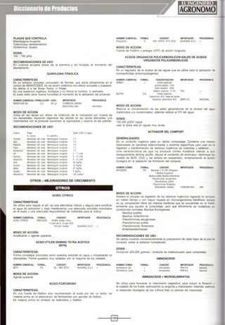 PLAGAS QUE CONTROLA:
Meloidogyne incogmta
Tylenchulus semipenetrans
Dytilenchus dipsaci
DOSIS:
100 - 150 g/ha.
RECOMENDACIONES DE USO:
En cultivos anuales antes de la siembra y en frutales al momento del
abonamiento.
QUINOLEINA FENOLICA
CARACTERISTICAS
Es un extracto complejo compuesto de fenoles, que actúa eficazmente en el
control de NEMATODES. Es de acción sistémica con efecto acropetal y basipetal.
No afecta ni a las flores, frutos, ni follaje.
Es una sustancia orgánica, biológica y no tóxica al hombre, ni animales.
El suelo debe tener buena humedad al momento de la aplicación del producto.
NOMBRE COMERCIALFORMULACION CONC.
NEMATHOR 20L CE 220 gn
MODO DE ACCION
IMPORTADOR
COMERCIAL ANDINA
INDUSTRIAL SAC
PROCEDENCIA
NACIONAL
Actúa en las raíces por efecto de inhibición de la nodulación por muerte de
los nematodes, haciendo regenerar las células de las raíces afectadas. Los
tratamientos con el producto aumentan la vigorosidad y lozanía de las plantas.
RECOMENDACIONES DE USO:
Cut¡¡vo Plaga DosiS l/200 Lt 3gca
N comun N oenbfic:o
Toma~e Nematodo del nldo MeiOidegr>e IN:Og'1ila 1 5
A9Q Nematodo del nldo MeiOideg)"le ancogMa 15
Pepnlo Nematodo del nldo MeiOidegyne "'CC!l'111a 15
Papa Nematodo del nldo MeiOidegyoe "'CC!l'111a 1 5
Zara'>Of a Nematodo de nldo MeiOidegyoe IN:OgrJia 1 5
wl Nematodo de nldo MeiOidegyne ancogmta 5- ll:Ha
Papr!ka Ne"'"todo de nldo MeiOidegyne •n<»gMa 4 - 6 L'Ha
AlcacOOfa Nematodo de nldo l.leloodogynt n<»gMa 6 - 8 L'Ha
(J0 Nematodo del nudo l.leloodogyne •ncogn1ta 40 Kg/Ha
Sandla Nematodo de' nudo Meloodogyne •ncogn1:a 15 Kg¡'Ha
Melón Nematodo del nudo Meloldogyne •ncogn•ta 27 Kg/Ha
Zapal o Nematodo del nudo Meloldogyne ncog011a 8 Kg'Ha
Mandarina Nematodo del nudo Meloodogyne incogn1ta 120 g:arW
OTROS - MEJORADORES DE CRECIMIENTO
OTROS
ACIDO CITRICO
CARACTERISTICAS:
Se utiliza para regular el pH, es una alternativa natural y segura para acidificar
el agua de aplicación y riego mantemendo una adecuada actividad microbiana
en el suelo y una adecuada disponibilidad de nutrientes para el cultivo.
NOMBRE COMERCIAL FORMUL CONCENT. IMPORTADOR PROCEDENCIA
ACIOO CfiRICO CRISTALES 99 98'- Aados eftl1co
10 ppm de Cl 10 ppm SOJ
100 ppm OxaJa!O QUIAGRAL SAC.
MODO DE ACCIÓN:
Acidificante y agente quelante
ACIDO ETILEN DIAMINO TETRA ACETICO
(EDTA)
NOMBRE COMERCIAL FORMUL CONCENT. IMPORTADOR PROCEDENCIA
Ef>et9tphos C 99% H3P03 87% P205 QUIAGRAL SAC.
MODO DE ACCIÓN:
Fuente de Fósforo y energía (ATP) de acción fungícída.
ACIDOS ORGANICOS POLICARBOXILICOS+SALES DE ACIDOS
ORGANICOS POLICARBOXILICOS
CARACTERISTICAS:
Es un regulador de la dureza de las aguas que se utiliza para la aplicación de
bioinsecticidas (entomopatógenos)
NOMBRECOMERCIAL FORMUL CONCENTRACION IMPORTADOR
SPEEDY L ÁCidos organiCOs
pollhidroXIIados· 3.9%
Ácido saearico: 68%
Matena orgánica: 31.0% TOC
BUFFEX S.S. Acidos orgánicos
CarboxiiiCOS 42%, Sales de acidos
Organicos carbox1IICOS 45% SERFIS.A.
MODO DE ACCION:
PROCEDENCIA
NACIONAL
Reduce la concentración de las sales generadoras de la dureza del agu¡;
(carbonatos y/o bicarbonatos); además reduce el PH del agua.
DOSIS:
100-300 g/200 l.agua
usar la dos1s alta en aguas muy duras
ACTIVADOR DEL COMPOST
GENERALIDADES:
Es un producto orgánico para un rápido compostaje. Contiene una mezd..
balanceada de bacterias seleccionadas y enzimas específicas para usar en
digestión y transformación de residuos orgánicos de cosechas y estiércol.
Una característica es que no produce olores molestos debido a q~=­
biológicamente elimina azufre, reduce el contenido de amoníaco, disminuye '05
niveles de 800. eco y los sólidos en suspensión, incrementando la acao-:
biológica en la operac1ón de formación del compost.
NOMBRE COMER.
BIOi)IGEST
FORMUL CONCENT. IMPORTADOR
MODO DE ACCION:
PS Badenas > 50 000 000/gnamo
( BaciHus thlligJensis:
Baelllus StJbtilis, Bacillus ll::henifonrus,
Pseudomonas aerug1nosas.
Pseudomonas pulida,
Pseudomonas llo<esoens,
En1erobaC1er cloaeae) CONAGRA SAC
PROCEDENCI.t
USA
Acelera el proceso de digestión de los residuos orgánicos logrando el compcx.
en menor tiempo y con mayor riqueza en microorganismos benéficos, poro_-
en su composición tiene las mismas bacterias que se encuentran en el mee.
ambiente que ayudan al compostaje, pero que difícilmente se multiplican r.:
condiciones normales:-Bacillus thuringiensis
-Bacallus subtilis
-Bacillus lícheniformis
-Pseudomonas aeruglnosas
-Pseudomonas pulida
-Pseudomonas florescens
-Enterobactercloacae
RECOMENDACIONES DE USO :
Se aplica rociando convenaentemente la preparación de cada capa de la pila :.
compost, sobre el estiércol humedecido.
DOSIS :
CARACTERISTICAS: Incorporar 200-250 gramos 1 tonelada de materialusado para compostaje.
Forma complejos conocidos como quelatos solubles en agua y virtualmente no
disociables. Forma quelatos muy estables con la mayoría de los metales. AMINOACIDOS
NOMBRECOMERCIAL FORMUL
EDTA PS.
MODO DE ACCION:
Agente quelante
CARACTERISTICAS:
CONCENT.
86 - 86, EOTA
ACIDO FOSFOROSO
IMPORTADOR PROCEDENCIA
QUIAGRAL SA.C.
Es una fuente de fósforo solo recomendado al suelo por ser un ácido, es
materia prima en la elaboración de fertilizantes con aportes de fósforo.
Es materia prima en slntesis de fosfonatos y fosfitos.
NOMBRECOMER.
Nlltflbalanee VIO
Nutnbalanee Calla
FORMUL
L
L
CONCENT.
AIMoaodos
AmiOOaCidos
IMPORTADOR
P$1/SA
P&.I/SA
AMINOACIDOS + MICROELEMENTOS
PROCEDE/oiOr
Naaonal
Naaonal
Se utiliza para favorecer el crecimiento vegetativo, para inducir la floraciór"
el cuajado de los frutos, estimulando su engorde y maduración. Además, estirn.
el desarrollo fisiológico de los cultivos tras un periodo de inactividad.
----1~1----
 