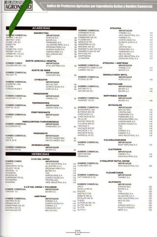 -TINA18EC
<CAREI .... EC
ow.AECTIN
JI<•T ~
IOOUECT N 1 8 EC
~Rin.EC
'tAUfliN t ~ EC
-1rec
A8AMECT INA
IMPORTADOR
HOR'TUS SA
BAYERSA
FARMAGROSA
Sl.VESTRE PERU SA C
DROO<ASAPERU SA
OUI~OCA SUIZASA
AGIIOICU~E SA
NEOAGRUiol SAC
roe·
ACEfTE AGRICOL.A VIOITA_L
IOOMBRECOMER. IMI'ORTAOOR
'lOI.OEN "-'TUR LCol STOLLER PERU S A
lfOMBRE COMERCIAL
~ll0GY70
'IOM8RE COMERCIAL
~STI" liiOO
PLIOION
TCOEXA.nNeooF
M)M8RICOMERCIAL
1&.GISTEit 10CE
-.oM8RE COMERCIAL
- "NITO!.. 30 EC
..,..BRE COMERCIAL
.:_'~0
ACEITE OE NEEM
IMPORTADOR
CONAGRASAC
CYHEXATIN
IMPORTADOR
NEOAGSAC
OUI~SUIZASA
HORTISSA
FENAZAQUIM
IMPOJtl AOOR
FA.RMEX S A
FENPROI'ATRIN
IMPORTADOR
AGROKLINGE S A
FE.NPYROXIMATI
IMPORTADOR
Toe
PAIECILOMYCES ,-UMOIOROIEUI
-IRE COMERCIAl. lloiPORTAOOR
SU x:ESSOR SC FARMAGAO S A
-.aRE COMERCIAL
,;:oo.oTE
"E30W
IIOMBR! COMERCIAL
OOR 240SC
_...,E COMER.
-·.,..¡ftCRYS noSl
c.::uzonoSL
-AL - 1
..o..ANCHA
..._EZAN60
•• MIAML"-'720 SL
~INA
oOIAMINA
PROPAROITC
IMPORTADOR
GRUPO AHOEX SAC
GRUPO AHOEX SAC
SPIRODICLOPIN
IMPORTADOR
BAYERS A
HERBICIDAS
2.AoO SAL AM INA
IMP'O'tTAOOR
Alt SI'DJSTRIAL S A.
SO.VESTRE SAC
OROO<ASA PERU SA
BAYER SA
Toe
AOROO<LINOE S A.
OUIMJCA SUIZA SA
CROPSASAC
ARIS INOUSTRlAL SA.
Z....O SAL AMINA + PICLOIItAM
oOMBRE COMERCIAL IMPORTADOR
~101 BAYERSA
AMETRJNA
_...,E C~RCW.. IMPORTADOR
AIIETREX 60 se FARMEXSA
~500SC OUI..OCA~SA
OAAUETRI..500 SC FARMEXSA
~SAPA.X 500 se FAA"-'CROSA"
""'<ATAN 500 FW NEOAGSAC
NOMBRE COM!ACIAL
ATRANEX~ 50 SC
ESCARDA 500 se
58 FARMEZI~ 500 se
58 FlOZINA$00 F
58 GENIJS 60 PM
58 GESAPRIM 90 WG
58 MAICERO 500se
58 FIANGER FLASI< 500 FW
58 RAHGEA FLASH 60WP
58 RAYO 500 FW
58 SANTRAZ'<A
UlTRAI'R""
58 HOMBRE COMERCIAl
ATRAMET. COMBI 50 WP
CAÑERO 500 SC
58
55
55
55
55
59
60
60
60
60
60
NOMBRE COMERCIAL
STOSAC60WP
NOMaftf COME.ACW.
SATLAA5 G
SATJRNtoOEC
HOMBRE COMERCiAL
NOM1,.,.Ef 100 SC
HOMBRE COMERCIAl
BUO"-'RROZ 1100
BUTANOX 1100CE
CHEM 1ICE 5O
CHE... IICE 60 EC
C«.Q.OR
EXOCET ROCE EC
FULLROCE 100 EC
HACHAZOS
HACHAZOIOOEC
MACHETI: S·o·
MACKETE 60 EC
MARISCAL 60 EC
HOMBRE COMERCIAL
ORYSA
NOMBRE COMERCIAL
CEiffiJRIONe
GRAI.IAOAI.
ATRAZJNA
IMPORTADOR
FARMEX SA
ARIS INOUSTRtAl SA.
FARMEX SA
AGROKI.INGE SA
OUIMICA SUIZA S A
roe·
CROPSASAC
FAIUMGA()SA
FARMAGROSA
I<EOAGSAC
ARI.S ~TR!Al SA
0R0o<ASAPERú SA
ATRAZJNA + A.MtrAINA
IMPORTADOR
FARMEX SA
BAYERS A
BENSULFURON MIITIL
IMPORTADOR
HORTUSSA
8ENTIOCAR8
IMPOftTAOOft
BAYERSA
BAYERSA
8lSPYRIIIAC SOOIUM
IMPO«TADOft
BAYERSA
8 UTAC·HLOR
IMPORTADOR
NEOAOSAC
CROPSASAC
FAIMAGRO S A
FARMAGROSA
0R00<ASAPERU SA
AGROIWIOGESA
OUtal.lCASUIZASA
Toe
Toe
FARMEX SA
FARMEX SA
AA S INOUSTRIAI.S A
CICLOSULFAMUftON
IMPORTADOR
BASF PERUANA SA
CL.eTHOOIM
IMPOftTAOOR
FAAtE)( SA
~PERUSA
CYHALOFOtt 8UTUL t&TtR
116 HOM8RE COMERCIAL IMPORTADOR
116 CLI'OCHER" EC AA S '<OUSTRIAI.SA
116
116
116 FLOUMITU~ON
116 NOMBRE COMERCIAL IMPORTADOR
116 COTTONEXe 60 SC FARMEX SA
116
116 OLIFOSATO
NOMBRECOMERCIAL IMPORTADOR
ARCO CROPSASAC
BATALLA480 SL 9AYERS"
116 BAZUL<A Toe
OESTRUCTOR F""""GROSA
E~9ATE080Sl SilVESTRE SAC
ESTELA!1080 Sl ARIS '<OUSTRIAL SA
11& FUEGO HEOAGSAC
11& GUFOO<lJN 418 SC Toe
n& GUTEC080SC AGROIO..I'<G( S A
116 GLITOX FAUSTO PLAGGI()
116 GlYFO• SERFI S A
---IGI---
117
117
117
111
111
111
111
117
111
111
111
111
117
117
IIB
111
na
na
n9
n9
119
119
119
115
115
nv
115
119
119
119
119
120
120
120
120
120
120
120
120
120
120
120
120
120
 