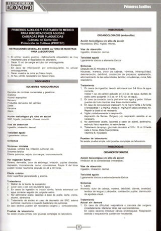 INSTRUCCIONES GENERALES SOBRE LA TOMA DE MUESTRAS
PARA LABORATORIO
INSEC11CIDAS
ORGANOCLORADOS (endosulfán)
Acción toxicológica ylo sitio de acción
Neurotóxico, SNC, hígado, riñones.
Vías de absorción
Ingestión, inhalación, dermal.
El primer lavado gástrico (debidamente etiquetado) es muy Toxicidad aguda
importante para el diagnóstico de laboratorio. Ligeramente tóxicos a altamente tóxicos
Sacar 10 mi. de sangre en tubo con anticoagulante.
Excepción:
En caso de intoxicación por anticoagu lante, no utilizar
anticoagutantes.
3 Sacar muestra de orina en frasco limpio.
- Si hay vómito recolectarlo en frasco limpio.
DISOLVENTES
SOLVENTES HIDROCARBUROS
=;emplos de nombres comerciales y genéricos
~cetona
-.!cohol isopropilico
3enceno
~od uctos derivados del petróleo:
J.esel
erosina
.G:eno
Acción toxicológica yfo sitio de acc1on
SNC, hígado, pulmones, riñones, corazón.
Vías de absorción
ngestión, inhalación, dermal.
Toxicidad aguda
..)Qeramente tóxicos
Síntomas
Síntomas iniciales
'láuseas, vómitos tos, irritación pulmonar, etc.
Sintomas tardíos
Edema pulmonar, esputo con sangre, bronconeumonía.
Síntomas
Después de 20 minutos a 4 horas.
Náuseas, mareos, dolor de cabeza, vómitos, intranquilidad,
desorientación, debilidad, contracción de párpados, aprehensión,
adormecimiento de las extremidades, temblor, convulsiones, coma, fallo
respiratorio.
Tratamiento
1. En casos de ingestión, lavado estomacal con 2-4 litros de agua
corriente.
Instilar 1 oz. de carbón activado en 3-4 oz. de agua. Sulfato de
sodio como purgante (1-2 oz. en 8-10 oz. de agua).
2. En caso de contacto con la piel lavar con agua y jabón. Utilizar
guantes de hule mientras lave áreas contaminadas.
3. En caso de convulsiones Diazepam (5-10 mg) IV lenta o IM lenta
o fenobarbital 1-2 mg/Kg. (hasta 5 mg/Kg en casos severos) IM.
Repetir la dosis si es necesario.
4. Vigilar cuidadosamente la respiración.
Aspiración de flemas. Oxígeno y/o respiración asistida si es
necesario.
5. No administrar aceite, laxantes a base de aceite, adrenalina,
estímulo físico repentino, ni estimulantes.
6. Tratamiento de apoyo, gluconato de calcio al 10%.: 10 mi. IV lenta
cada 4 horas. Dieta hiperprotéica.
Vitamina B, inyectable.
Pruebas de laboratorio:
No existe prueba simple, sólo pruebas complejas de laboratorio
INStcTICJDAS
ORGANOFOSFORADOS
Acción toxicológica ylo sitio de acción
Por ingestión fuerte: Inhibición de la colinesterasa (irreversible).
'Aareos, dermatitis, dolor de estómago, irritación, pupilas dilatadas,
depresión, inconsciencia, coma, convulsiones. Rayos X del tórax Vías de absorción
pueden revelar neumonía después de 24 a 48 horas.
Efecto crónico
Dolor superficial generalizado y anemia.
Tratamiento
1. Retirar de la fuente de exposición.
2. Lavar ojos y piel con abundante agua.
3. En casos de ingestión no inducir vómito, lavado estomacal con
agua corriente seguido de purgante satino.
4. NO administrar aceite, laxantes a base de aceite, leche, crema,
alcohol, adrenalina.
5. Tratamiento de sostén en caso de depresión del SNC, edema
pulmonar, neumonia o invasión bacteriana de pulmones.
En caso severos pueden ser necesarios oxigeno y corticosteroides.
Pruebas de laboratorio
No existe prueba simple, sólo pruebas complejas de laboratorio.
Ingestión, inhalación, dermal.
Toxicidad aguda
Ligeramente tóxicos a extremadamente tóxicos
Síntomas
1. Leve:
Anorexia, dolor de cabeza, mareos, debilidad, diarrea, ansiedad,
temblor de lengua y párpados, contracción pupilar, disminución
de agudeza visual.
Tratamiento
Actuar sin demora
1. En caso de dificultad respiratoria o cianosis dar oxígeno
inmediatamente. Mantener libres las vías respiratorias.
En casos severos introducir cánula endotraqueal. Respiración
asistida o traqueotomía pueden ser necesarias.
---101---
 