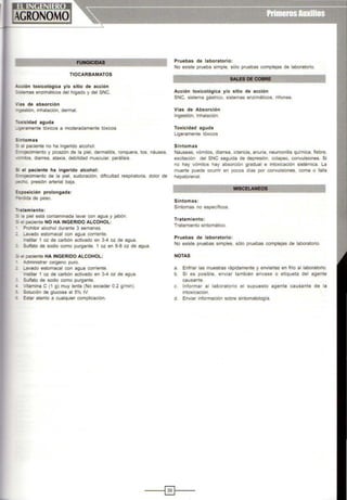 FUNGICIDAS
TIOCARBAMATOS
~ción toxicológica y/o sitio de acción
Sstemas enzimáticos del hígado y del SNC.
•~&a s de absorción
-gestión, inhalación, dermal.
-oxicidad aguda
_geramente tóxicos a moderadamente tóxicos
5.ntomas
~ el paciente no ha ingerido alcohol:
=.~,ojecimiento y picazón de la piel, dermatitis, ronquera, tos, náusea,
-:roitos, diarrea, ataxia, debilidad muscular, parálisis.
S el paciente ha ingerido alcohol:
?-rojecimiento de la piel, sudoración, dificultad respiratoria, dolor de
-:echo, presión arterial baja.
::Xposlción prolongada:
~:ordida de peso.
--atamiento:
~ la piel está contaminada lavar con agua y jabón.
~ e paciente NO HA INGERIDO ALCOHOL:
Prohibir alcohol durante 3 semanas.
- Lavado estomacal con agua corriente.
Instilar 1 oz de carbón actívado en 3-4 oz de agua.
_ Sulfato de sodio como purgante. 1 oz en 6-8 oz de agua.
5 el paciente HA INGERIDO ALCOHOL:
Administrar oxigeno puro.
- Lavado estomacal con agua corriente.
Instilar 1 oz de carbón activado en 3-4 oz de agua.
Sulfato de sodio como purgante.
- Vitamina C (1 g) muy lenta (No exceder 0.2 g/min).
; Solución de glucosa al 5°/o IV.
Estar atento a cualquier oomplícación.
Pruebas de laboratorio:
No existe prueba simple, sólo pruebas complejas de laboratorio.
SALES DE COBRE
----------------~
Acción toxicológica y/o sitio de acción
SNC, sistema gástrico, Sistemas enzimáticos, riñones.
Vías de Absorción
Ingestión, Inhalación.
Toxicidad aguda
Ligeramente tóxicos
Sintomas
Náuseas, vómitos, diarrea, ictericia, anuria, neumonitis química, fiebre,
excitación del SNC seguida de depresión, colapso, convulsiones. Si
no hay vómitos hay absorción gradual e intoxicación sistémica. La
muerte puede ocurrir en pocos días por convulsiones, coma o falla
hepatorenal.
MISCELANEOS
----------------~
Síntomas:
Síntomas no específicos.
Tratamiento:
Tratamiento sintomático.
Pruebas de laboratorio:
No existe pruebas simples, sólo pruebas complejas de laboratorio.
NOTAS
a. Enfriar las muestras rápidamente y enviarlas en frío al laboratorio.
b. Si es posible, enviar también envase o etiqueta del agente
causante.
c. Informar al laboratorio el supuesto agente causante de la
intoxicación.
d. Enviar información sobre sintomatología.
----i~t------
 