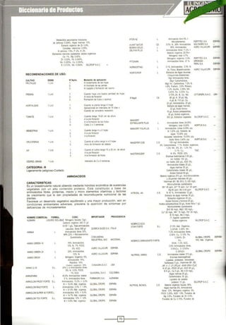 MetaboWos sea.ndanos lf1ducmres
dt dt'ensa O004% Algas marr.as 100..
~ ooganoco de Zn 0.9%.
Compie¡o Vllam"'ICO 0.25'1.,
N amor::o 15'!(,, P 2%. K 2'lfo
Eoementos menores quelatado$ ácidos OI!Janicos
Ca 1% Mg 0.05%,
Zn O03'(, Fe 0.045'll.,
Mn 0.025'JI.. Cu 0.050"4.
B O01ll" Mo O004% SllCROP SAC
RECOMENDACIONES DE USO:
CULTIVO DOSIS
FRUTAlES 1 L/CII
FRESAS 1LJcll
HORTALIZAS 1 Llc•l
TOMATE 1L/cll
MENESTRAS 1L/Q.
CRUCIFERAS !UCII
.... 1I.Jal.
ctSPED. GRASS 11./d
CATEGORIA : 111
N•Apllc.
1
2.
3
1
2
3.
1.
2.
1
2
3
1
2
3
Momento de aplicación
PJ btolamiento de las hojas
Al hmchado de las yemas
PJ cua¡ado o formación del racimo
Cuando haya una buena canMad de hojas
Al imciode floración
FormaCIÓn de frutos o racimos
Cuando la planta tenga 4 ho¡as
Apl caC!Ones en mtervalos de 15 dias o
Cuando se considera necesano
Cuando tenga 15-20 cm de a'lura
A la pre floraaór
A la lorrnaaon dE los "uuos
Cada 2 o 3 serranas
Cuando ta-ga 4 a 6 ho¡as
Ala pre llo!aoon
Ala floraa6n
Cuando el ru:.vo tenga 4 a 6ho¡as
lnoJ de bmaá6n de cal>eza
Guacodo et cu.tNO tenga 1Sa 20 01: de atilla
Ala pre baci6n
A la formaa6n de frutos
lntervalls de 2 a 3 semafaS.
ligeramen1e peligroso-Cuidado
AMINOACIDOS
CARACTERISTICAS:
Es un bioestimulante natural obtenido mediante hidrólisis enzimática de sustancias
vegetales con un alto contenido proteico. Está constituido a base de
aminoácidos libres, proteínas. macro y micro elementos vitaminas y factores
de crecimiento que le dan propiedades de reconstituyente nutricional de las
plantas.
Favorece un desarrollo vegetativo equilibrado y una mayor producción, aún en
condiciones ambientales adversas. previene la aparición de síntomas por
deficiencias de microelementos
NOMBRE COMERCIAL FORMUL. CONC.
AlllMIN llOVIDO SOlUBlE Nt-ogeno SOOble 72g¡
Carbono «gániCO 243.'0 g,
Y4 81 1gil Total aflllnQáodos
naturales lbres 399 g,1
N.vtWI. Atlwloáer:los lilfes 30%.
AI.'INO GREEN 16
NPI( 23% t l.4ieroelefre<.los
Quela!izados
IMPORTADOR PROCEDENCIA
auii.IICASUIZASA ITALIA
COM.ANDIM
lh'DUSTRIAL SAC NACIONAL
16" Amlnoaodos.
'O". N. 7'll. P205.
S'to K20 AGRO VIUACURl ESPPIIA
AA4 NO GREEN 24
AMI"'IGROW
AMJN0030
AMJNOFARM
Sl
AA41NOLOM FROST FORTE S.L.
AMINOLOM RAIZ FORTE
AMINOLOM SUPER 40 FORTEl
AM NOLOM TGVfORTE SL
24"4 Arninoacidos
10'to N AGRO VILLACURI ESPÑIA
N.~ogeno Orghco 6%.
Aminoácidos 16"1o,
Peptodos 16%
CHbt>l> lY,P.Onk:o ,6..
JO"fo l a AminoáCidos libres.
8% N, 0.6% P205
1'10 K20
40.6% Amonoacidos totales
6 % Aminoac<los libres
Am1notoados 13 2% • 2 2%
N + 15 4% MaL Ofgimica
Aminoaooos 3 3% + 19%
N + 21 5% Mal Ofgánica
Aminoácidos 40% + 5.6%
N + 14 7% Mal organica
Am noácidos 12% + 12%
N + 9.6% Mat orgánica
COW.GRA S.A C USA
OUIAGRAL S.A.C. COLOWBIA
FARMAGROSA. ALEMANIA
GLOBALCROPS ESPAA4
GLOBAL CROPS ESPPIIA
GLOBAL CROPS ESPPIIA
GLOBAL CROPS ESPAÑA
ATOtl AZ
AVNIT NATUR
Bl()tM)(SOllO
OELFANPLUS
FITOAA~~
HORMOSTING
HORTICROP
es
L
l
AmlllOaCido •ora 6'- •
l.locroe4emerrt
s5% ~ 38% wnoácidos
~ A.rnlroácdos
Arr..ooaados.t'f511.2'1fo -
wa:era orgaroca 22.0'1.-
Nwgeno lota 4.7%
Ntnogeno cxg~nr::o 3.3%
Allllnoaados lYes 27 %
3 1% Am.noac<los. 3.3% N
At; Folooo.Bioesómulan:es
Extrac!OS de PJgas fAumas,
C~oqu1n.nas,Giberaunas),
16g.~ Am.noac<los r.b<es,
28!)11 Carbohidra~os,
56gA Ac CarboXJiicos. 7.2% N,
4.8% Fosforo, 3 6% Potasio,
12% Azufre. 0.38% Mn,
0.43% fe, 0.33% Cu,
FERTITECS.A. ESPÑP
SOlTAGROSA
AGRO VIU.ACURJ ESPÑP
FERTTTECSA ESP~
OROI<ASA
PERUSA ESP~it,.
AGRO VILLACURJ ESPp.¡,.
0.72% Zn. B. Co, Mo. CYTOPERU S.A.C. USA
MANVERT
ESTIMULANTE PLUS
MANVERT FOLIPLIJS
IMNZ!fER C06
MASTERIGIZER
NITROSIL 4N
NOBRJCOECO
es 8S gil K, 35 giL Mg,
4 giL B, 110 giL Ca.
20 giL Am.noácldcs, 20 giL
Extracto dE algas macnas.
22 giL AcKio tuMco,
15 giL Acidos polisacaridos
30 g.'l. Ácidcs OIIJáOICOS,
300 giL Extraclos veget~s SllCROP SA.C.
Am•naáodos libres 24,00%
N1rógeno tOial 8,00% HORTUS SA
Amnoáodos !bes 6 00% ~p.
N120lfop/¡>~de
agas 15,00% p.'p
Azucates ~ 10.00% pr'p.
/>OOo foooco O~ olp t«:lRTUS SA
es 100"9 .Amiroáados.
9'r. Calbol'odratos U% Acdos OIIJ80ICOS,
1 2% Mn. 8'4 Zn. 1.2"1. fe.
0.1% Cu. TQC
C S N 8"1o. P205 32'1fo.
Enzimas fosiorila~m 0.30g,'L.
Ion fos!ato 130 g;l.
Ion fosfi;o 200 g.'L K20 5%,
Am.noácidos totales 25 giL,
Algas mariras 35 giL,
Carbollldra:os totales 86 giL,
Acdos fulw:os 50 g/L,
Matena org!nJCa 270 giL, Acondicior.adores
y diluyentes naturales 80 gil,
Vrtaminas (61 62, 812, C) 220 mg!L
Mlcronutrientes queta:izados
Mn' 45 ppm, zn· 76 ppm, Cu' JO ppm.
Mg 80 ppm. Mo 0.04 ppm SILCROP S.A.C.
CS N 30 %, Ammoácidos 12 gil,
Extracto de algas marinas 35 gil,
Extractos orgánicos 25 giL.
Ácidos fiAvicos yhilmicos45 giL,
Aooos policarboxílicos 30 giL. Ácido fóllco 1gil
Mocronutrientes quelatizadcs
ZnO 90 mgll, MgO 160 mgll,
cu· 25 mg¡'L. Mn' 15 mgll. Fe' 20 mgll.
8 15 mgll. Mo 3 "'}'l.
(•1 Agente quela!ante·
Ábdosorgánicos. SII.CROP SAC
STAR FORTE Sl 21 6% Mal Orgánica.
0.24~B. 0.06% Mn
72'lo Arrllotleidos .ores.
006~ Cu. O12% Fe.
OOa.% Zn GLOBAL CROPS ESP~
NOBRJCO ENRAIZANTE FORTE Sl. 18'JI. Ma: Orgi.-.ca
6'1oN, 12'lfo K20.
36'1. AmllOácidos 'l:Jff$.
O6%Cu, O.12"4Fe,
O36%Zn GLOBALCROPS ESP~
NUTRISIL AM NO CS Aminoáa<los to(ales 310 gil.
NVTRISIL BIOMOL c.s.
Enzimas bioenergéticas
(upasas. proleasas, red!JCtaSas,
loslatasas) 5 g.'l.. V~=as (61. 92.
&fA C ¡¿>.W,PZ Át:WlfJIW.5.PJ.
N 20 g;t., P205 28 giL, 1<.20 90 g¡t,
B 8 gil, Ca 5 gil. Mo 0.03 mg,'.,
Algas mariflas 20 9-'L.
Carbohidratos 35 giL.
l.Jgnatos de acetato
poláslco 10 giL SILCROP S.A.C
Materia orgániCa liquida 35%.
Algas mannas 5% Aminoac<los
libres 12%, Nitrógeno orgániCO 3%,
P205 0.25%, K20 1.5%, Fulvatos de
Mg O8%, Fulvatos de Zn 0.5%.
Fulvatos de Cu 0.15%, Fulvalos de
-----1~1----
 