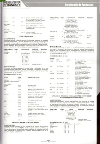 0.25
~ 0.3
~ zapa~o
lQ'!ilo o.25
a..gc¡. limón,
llrz.aoa Melocotoo
llnlarna O25
O5 - 1O 1' Al111oeio de b<otacl6n >eqeta~va (o.20 cm)
2' Ai•'liCIO0e1><otao0n de raemos (poña
3' Con bayas de 4 a 5mm (cabeza de lósdo<ol
O6 1' A prvrer brote oon 6ioc:laooos aberros
2' A. INOO del aeaiT'oeniO del 200 bro:e.
O5 - 1.0 1' Alos 1&-20 das despues de la emergenoa
2' Ala aparición de los bo~ones florales y lueqo a
intervalos semanales
05-10 1'Aiinoc>ode'lcl!acl0n
2' Otxa<U el noo de lleoado de fr.~Ws.
EXTRACTOS VEGETALES
:ARACTERlSTICAS:
~oestimulante de la producción agrícola, no hormonal que activa los procesos
--.aturales de las plantas y el suelo. Es elaborado en base a un conglomerado
.le rocas y extractos vegetales conteniendo sustancias morfógenas, porfirinas.
..IC6sldos, ácidos nucleicos. derivados de purina. vitaminas y agua activada
=-octuce diferentes efectos del sistema suelo-planta. los cuales se traducen en
-:ay()(es cosechas de mejor calidad y considerables utilidades.
'OISRE COMERCIAL
.;.--:sPQN
i'OOMAX · V
..w;RA
FOIUIUl.
lS
l$.
ODO DE ACCION:
CONCENTRACION
Extraao oofermenlado
de plantas 89.47 %
, .......1.80%
8" 1.54%
MgO . 1.73%
Mn ... 276%
z, ...270 '4
IAocroe'e'nen:os
N 00051 '1ft
IMPORTADOR PROCEDENCIA
Sli.VESTREPERU SAC USA
SILVESTRE PERU SAC MEXICO
OROI<ASAPERV SA-
- <nanta en los Tejidos vegetales, la síntesis natural y balanceada de los tres
~pales grupos hormonales. auxinas. citoquininas y giberalinas, las cuales
IVan la síntesis de enzimas que cumplen importante función en el desarrollo
:;¡roductividad de las plantas.
~COMENDACIONES DE USO:
DOSIS
(lha)
Arveja 10%
IC;""g"aC101 de sem lla en canbdad
nero
~ a
...anna
Durazno
ZM>a. Perol.
0,250
0,500
0,250
o750
0.250
0.250
0,500
0.250
0.250
o750
0.250
0.500
0,5
0,5·0.75
0.5·0.75
1.00
PERIODO DE APLICACION
Planta de 3·4 hojas
IniCIO de fioraoón
Remo¡o de 25 Kg de se:n.ta en 51de
ag~a por 12 Ilotas
A¡ll>caoón fohar aplanta de 60 cm.oe atura
RemojO de 2qq en 51de agJa po· 12 Ilotas
Apl1cac1ón fol ar después del desahi¡e.
Aplicación foliar al inicio de fioracoón.
PulVerizar la sem1lalsuelo anles de
Planta de 4-5 !lojas
8 d•as después del a'orque
Re'"'OtQ de 30 Kg de ser"illa en 5 Deag~
Juegc 1nocula< oon Rhllllll•m meiiOII
Planta de 10.15 cm de altura repitiendo de¡ando
un corte.
Plantas en c;ec1m ento. Cada 4meses
Plantas en p<OducCIOll Al iniCIO de floraoon
al cua¡ado de fMos
Aplicar 'otoafll'en:e cada 4"'~
EXTRACTOS NATURALES DE ALGAS MARINAS
:.:.RACTERÍSTICAS:
.:. ·ractos naturales obtenidos de una mixtura de las mejores algas marinas
..sechadas en el mar del PERU, diseiados para aplicaciones foliares y
_¡¡¡miento de semilla. Su aplicación puede realizarse en cualquier etapa del
- vo Fertimar es un producto 100% Orgánico, disellado para su uso en la
'""CUltura orgánica y tradicional
NOMBRE COMERCIAL FORMUL. CONCENTRACION PRODUCTOR PROCEDENCIA
AI.GMIAR es ExttaCIOde a.gas mamas
365'1. - 5"- N 25!1. P205
5'1. tK20) • Ca 8 Mg
que4o'"tados oon liados orgállcos.
Mate1'13 orgán.:a activada 16'1fo
Am1noaooos t>ioclospon bits 5'1fo.
Precursores de fitoliormonas O5%,
Complejo de Yllamnas O5%.
Comple¡os amino grasos protéicos 10%.
Estab.lizantes booqulmiCOS 15 5% SILCROP S.A.C.
AlGAFOl Mg • Zn Matena O<gar~ca 10%
N 5% P 01~ K 06~ Mg 10%
Zn 10'4 Anoooaodos ~ • o'i'
Agas 'lliinnas 100% PSNSA NACIONAL
FERTIMAR PS N P K. Ca Mg, Fe Cu. B.
NACIOML
FERTIALGA
Mn Zn, ~as a""noaodos PSNSA
Extracto de Algas Malinas. 10'4 N
12·15% P205. 10% K20 Ca
Mg Fe, Cu, B. Mn. Zn, Protohormonas,
ammoacldos I'SW SA NACIONAL
MODO DE ACCION:
Su acción bioestimulante. así como su eqUihbno nutricional y protohormonal.
contnbuyen a aumentar la germinación, el desarrollo rad1cular. vigor de planta,
reducir el daño por heladas. reducir el estrés hldnco, favorecer la noracl6n y
fructificación. mejorando la calidad de los frutos. aumentando las cosechas y
los rendimientos en el cultivo.
RECOMENDACIONES DE USO:
FERTIMAR:
CULTIVO DOSIS N' Aplic Momento de apflcaci6n
AR'lOZ 250 •500 g;C>I ~ 1' A' tSUldiO de 3-5 ho¡as
:ZO A trasp¡ante
3' En t' 1!'aa#a-roento
•• En e purto de aJgOdón.
~'AIZ 250 • 500 g.cll 3-4 1°A lOs 10·15 cms de planta
2'A 10s 15 dlas de la pri.,era aphcación
3' PrefioraCI6n
4° IniCIO de formaCIÓnde mazorca.
CAt:IA 500 - 1000 g/cll 3·4 1' A}()S 15-20cms de planta
2' . 4' Postenormente cada 30 dias
ALGODÓN 250 · 500 ¡¡ICII 3-4 1' Alos 15-20 cms de ¡¡.anta
:ZO Pretlo<aCión
3'Aparoón de pr.rr,ecas belloCa$
•• AlOs 30 d as de la ui>"lla a¡¡O.:acoón
CITRICOS 750- 1500 901 1' IniCIO de =~,.o:o veqelllbvO
:ZO PrefloraCión
3' IniCIO del cua¡ado
4' 6 semanas antes del corte.
VIO 750 - 1500 glcol 1' Al brote de 15 cm,
2' al brote de 40 cm.
3' ala Inflorescencia hinchada
HORTALIZAS 250 •500 gtcri 3-4 1° Con planrulas de 4·6ho¡as verdaderas
2' • 4' Poster01merte cada 15- 20 d1as
PAfA 250- 500 ~C>I 3-4 1' AJ aporque
2• . 4• Posrenormente cada 15 d•as
ESPARRAGO 500- 750 ~C>l 3-4 1' Nue110 lola¡e
2' Postenom>ente cadla 3 semanas
EXTRACTO DE FERMENTOS + MICROELEMENTOS + AMINOACIDOS +
FITOHORMONAS YACIDOS NATURALES
CARACTERISTICAS:
Bioestimulante biogenético orgánico que est1mula el vigor natural de las plantas
permitiendo resistenoa al stress induciendola a la formación de ftores y frutos
de alta calidad, aumetando la cosecha, induce a establecer al máximo el
potencial genético y metabóliCO de las plantas cuando por condiciones adversas
llenen dificultad de s1ntet1zar sus hormonas naturales
IIOMBRE COMER.
BIG·HOR
FORMUL. CONCENT.
LC Extractos de fermentos 850gn
Microelemenlos 70gll
Aminoacidos 50gll
Auxinas o1Jg.1
Giberalinas 0.12gll
AI:JI!Jos nuclé<:os o15g¡1
- SUCXiniCX) oOSg.~
c.c.c. 01!;s4
IMPORTADOR PROCEDENCIA
COI.iERCIAl AINDINA
NOUSTRIAl SAC NACIONAl
RECOMENDACIONES DE USO:
CULTIVO DOSIS/200 l.agua N' Aplicaciones
PN'A 250 mi. 2
Tomate-aji·p1m1ento 250 mi. 2
Algodón 200 mt 2
~ 250 mi. 2
Cebolla 200 mi. 3
Horul zas 250 mi. 2
~~S!T3$ 200 mi. 2
- ---i@]l----
 