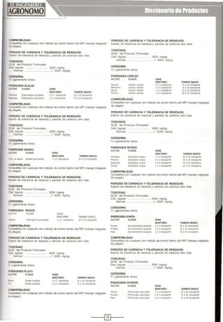 COMPATIBILIDAD:
::ompatible con cualquier otro método de control dentro del MIP (manejo Integrado
:Je plagas).
~ERIODO DE CARENCIA Y TOLERANCIA DE RESIDUOS:
=.tento de tolerancia de residuos y periodo de carenoa cero dlas.
-oXICIDAD:
J'...SO del Producto Formulado
Jfal Aguda ....... ........ 3500 mgfkg
Dermal: ................ .................> 5000 mg/kg.
:ATEGORIA:
Ligeramente tóxico
"HEROGEN ELALIG
::'JlTIVO PLAGAS
- "lCllOia Elasmopalpui lignosel'us
:.;.wrago Elasmopa~ ignosellus
COMPATIBILIDAD:
DOSIS
MONITOREO
2 a 3 trampas/Ha
2 a 3 lta~"pes Ha
TRAMPEO MASIVO
20 a 30 trampas/Ha
30 a 40 t/a'llpasHa
::ompatible con cualquier otro método de control dentro del MIP (manejo Integrado
:e plagas).
"ERIODO DE CARENCIA Y TOLERANCIA DE RESIDUOS:
=.tanto de tolerancia de restduos y periodo de carencia cero dlas.
1'0XICIDAD:
:)_50 del Producto Formulado
::lral Aguda. ............................. 3500 mg/kg.
Dermal: . .. .......... .> 5000 mg/kg.
CATEGORIA:
Ligeramente tóxico
"HEROGEN DIASAC
:UlTIVO PLAGAS
~ de azúcar Oia:ma sacc;llaral is
COMPATIBILIDAD:
DOSIS
MONITOREO
1 a 2 trampas/Ha
TRAMPEO MASIVO
20 a 30 !rampasiHa
:::ompatible con cualquier otro método de control dentro del MIP (manejo integrado
;e plagas).
0 ERIODO DE CARENCIA Y TOLERANCIA DE RESIDUOS:
=.tento de tolerancia de residuos y periodo de carencia cero dias.
TOXICIDAD:
)LSO del Producto Formulado
:>ral Aguda .......... ....... ... ... 3500 mg/kg.
Dermal: .. .............................> 5000 mg/kg.
CATEGORJA:
1 Ligeramente tóxico
~>HEROGEN PEGOS
~.A.TIVO PlAGAS
Pectinophora gossyp.ella
COMPATIBILIDAD:
DOSIS
MONITOREO
1 a 2 trampas/Ha
TRAMPEO MASIVO
20 a 30 trampas/Ha
:::ompatible con cualquier otro método de control dentro del MIP (manejo integrado
:le plagas).
"ERIODO DE CARENCIA Y TOLERANCIA DE RESIDUOS:
=.tanto de tolerancia de residuos y periodo de carencia cero dlas.
-oxiCIDAD:
Jl50 del Producto Formulado
:>ral Aguda ........................ ... 3500 mg/kg.
Dermal . .. .. .... .......... .......> 5000 mg/kg.
CATEGORJA:
• Ligeramente tóxico
"HEROGEN PLUXY
: UlTIVO PLAGAS
Piule'la xylostela
PluteUaxy'ostena
COMPATIBILIDAD:
DOSIS
MONITOREO
2 a 3 ttampas/Ha
3 a 4 trampasiHa
TRAMPEO MASIVO
30 a 40 uampas.IHa
1Oa 20 trampas/Ha
Compatible con cualquier otro método de control dentro del MIP (manejo integrado
;e plagas).
PERIODO DE CARENCIA Y TOLERANCIA DE RESIDUOS:
Exento de tolerancia de residuos y periodo de carencia cero dias.
TOXICIDAD:
DLSO del Producto Formulado
Oral Aguda: ......... . .......... 3500 mg/kg.
Dermal: .. .......... .. . ..... .. .> 5000 mglkg.
CATEGORIA:
IV Ligeramente tóxico
PHEROGEN CERCAP
CULTIVO
i'laran¡a
Mandanna
Mango
Pim1ento
PLAGAS
Ceratilts capitata
Ceratits cap.tata
Cera:ms tap¡tata
Cerattis eap¡tata
COMPATIBILIDAD:
DOSIS
MONITOREO
2 a 3 trampas/Ha
3 a 4 trampas:Ha
1 a 2 ~-ampasHa
1 a 2 trampas/Ha
TRAMPEO MASIVO
10 a 20 trampas/Ha
30 a 40 trampas/Ha
20 a 30 uamoas-'Ha
20 a 30 11ampas.1Ha
Compatible con cualqu•er otro método de control dentro del MIP (manejo integrado
de plagas).
PERIODO DE CARENCIA Y TOLERANCIA DE RESIDUOS:
Exento de tolerancia de residuos y periodo de carencia cero dlas.
TOXICIDAD:
DLSO del Producto Formulado
Oral Aguda: ............... ............. 3500 mg/kg.
Dermal· . ...................... .......> 5000 mg/kg.
CATEGORJA:
IV L•geramente tóxico
PHEROGEN SPOEXI
CULTIVO
Alcachofa
PilllM!O
Esparrago
Tomate
PLAGAS
Spodoptera ex1gua
Spodoptera exigua
Spodopte<a e>LgLa
Spodoptera ex•gua
COMPATIBILIDAD:
DOSlS
MONITOREO
1a 2 trampas/Ha
3 a 4 trampas/Ha
3 a 4 tra-npas'l'a
1 a 2 tramoas'Ha
TRAMPEO MASIVO
20 a 30 uampas/Ha
30 a 40 trampas/Ha
30 a 40 trar-¡¡es'Ha
20 a 30 tram¡¡es:'Ha
Compatible con cualqUier otro método de control dentro del MIP (manejo Integrado
de plagas).
PERIODO DE CARENCIA Y TOLERANCIA DE RESIDUOS:
Exento de tolerancia de residuos y periodo de carencia cero dlas
TOXICIDAD:
DL50 del Producto Formulado
Oral Aguda: ...... 3500 mg/kg.
Dermal: ....... .........................> 5000 mg/kg.
CATEGORJA:
IV Ligeramente tóxico
PHEROGEN SYMTA
CULTIVO PLAGAS OOSIS
MONITOREO
Toma!e S¡.,e:nsc:toema t~as 2 a 3 tramoas.Ha
Pin~ento Symn etnschema tango! as 3 a 4 trampas/Ha
Papa Symmetnschema tangollas 2 a 3 uampasiHa
COMPATIBILIDAD:
TRAMPEO MASIVO
20 a 30 uam:>as'Ha
30 a 40 trampas/Ha
30 a 40 trampas/Ha
Compatible con cualquier otro método de control dentro del MIP (manejo integrado
de plagas).
PERIODO DE CARENCIA Y TOLERANCIA DE RESIDUOS:
Exento de tolerancia de residuos y periodo de carencia cero días.
TOXICIDAD:
DL50 del Producto Formulado
Oral Aguda: .............. ............ 3500 mg/kg.
Dermal· ...........................> 5000 mg/kg.
CATEGORIA:
IV Ligeramente tóxico
PHEROGEN PHOPER
CULTIVO PLAGAS DOSIS
MONITOREO
Tomate Phthonmaea opert>J el a 1 a 2 uamoas/Ha
P·m1ento Phtho<imaea operculella 2 a 3 uampasiHa
Papa Phl"oomaea operco.1e1ta 2 a 3 trampas'Ha
TRAMPEO MASIVO
20 a 30 trampas/Ha
10 a 20 trampas/Ha
30 a 40 tra.,.pasiHa
------i~l----
 
