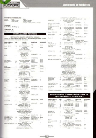 ~COME N DACION ES DE USO:
:;Jt.TIVO PLAGA
""AANJOS 'mosca de la fruta'
Cera~tis capilata
DOSIS
1 oebo/Jha. En áreas
grandes y un1tormes
1 oebol ha en áreas pequenas no uniformes
· o xiCIDAD:
:::.~50 ORAL: 20,00 mg/ kg
::ATEGORIA: IV
_,geramente tóxico
FERTILIZANTES FOLIARES
FERTILIZANTES FOLIARES PARA ETAPAS INICIALES:
=ormula con alta contenido de NITRÓGENO, recomendado para etapas iniciales,
; cuando se busca un desarrollo de la planta.
<OMBRE COMERCIAL FORM. COHCEHT. IMPORTADOR
~ 11-8-6 l 11~ •
Microelementos TOC
~ )).10-10 PS 30-10-10 + Moaoelementos •
Fltollomlol>as 'OC
c.:t.aoor 11' N 8% P205.
~ K20 • Moaoe.,.,.,tos
~;alados - ~ de ()tl9eft
vege:al • amnoaodos •
ácidos carboX~ •
caroot>ídra:os yVt 81 CCARBO& CIA
~ P'ts 10% N, 8% ?205
8% 1<20, 1.5% S •
M~eroelementos AJINOMOTO DEL
PERUS.A
N11rogeno L 30-10-10+ S% Algas marinas PSWSA
:¡,:.fOL 32·10-10 PS 32-10-10+Aigas marinas PSWSA
~ster 1'1- 32·10·10 CORP MISTI SA.
S 10 N?K
-.:ro
-.GA
PS
L
LS
Sasfuj,ar 38 Extra 3640 +4
+MgO +EM ..J6.0.{) SOLTAGRO SA
11~+ MICtOeementos CRO!'SA
11· 8-6 • MICtOelementos
• Hormol1as CRO!'SA
" carbono otganoco, elementos
Me<IOfeS amonoaodos CRO!'SA
NillOgeno Total. .. 33%
NillOgeno nilnoo . 8"1.
N'ltógeno amon1aca .... 8%
Nitrógeno ureico . ....... 17%
(Disponible entre 1y 3 semanas)
Bio Plant Crec1moento
30-10-10 + Microe'ementos
N
15~·4% Ca + 1.2% Mg
+Microelementos
+ 010Qutn nas 28 pptn
TQC
CCARBO &CIA
FARMAGRO S.A.
PROCEDENCIA
Nacional
Naciooal
NaCIOilal
Nacoonal
Nacoonal
Nacoonal
AJemama
Colombia
Colomoia
+Gbera!lnas 15 pptn
+Auxinas 1Sppm STOLlE.R PERU SA Naoona
Raleado<
20-20-21
.lote 32-10-10
- Gtass 30-7-15
.....,... More 30-10-10
.,11~+ME
"30-10·10 +ME
.,NITRO
LS 22% N (N1rogeno u•eco 22'4,
81ure1 <O07%)
30% N, 5'(, Extractos
ce Algas mamas 5% Acldos
orgOOICOS, 30'1. ~
es:;mutadoras de la llbsiOOn
~ establ~zaNe
20-20-21
+Mícroelementos
+Aminoácidos
+Algas mannas
11·8-6
+ Micro etemenlos quelatlzados
FERT!TEC SA España
AGRO VILLAClJRJ
AGRO VILLACURJ ESPAÑA
- algas maMas NEO AG S.A.C. Espana
PS Niltógeno 32% (N-nltnco 3%,
N-<~moo.acal 2%. N-ureico 27%).
Aaóo fos<ónoo dispoo ble 10%.
Po'.asio solullle 10%.
~ (ALm 02% Boto 002%
Cobre O05'll., H.e'I'O O1%.
Magnes10 0.05" MaJ19aneso O05%,
Mol bder.o 0.0005% Zinc eOS%!
'<l'tall'IOaS 3 2 ~'Kg
am'noiK:idos 308 - 396 mg'Kg CONAGRASAC USA
L 30-7-15 AGROHARI
PS 30-10-10 + Microelemen:os STOLlER PERU S.A. Nac1onal
L 11·8-6 • Microelementos AGROKliNGE S.A.
L 30-10-10 • Microelemen:os AGROKLINGE SA.
L 32% N, 10% Extractos de
algas mannas TQC
Grow Rose 8·10-8 PS Nitrógeno 8% (N-amoo acal 58%,
Nirato 12%, Úrea 1%),
ácido fos'ónco dspon1ble 10%,
potasio soluble 8%, Mag'leSIO 15%,
Cobre 0.06%, llierro Ouetatozado O11%
que atos de mangan.so 0.11%. Molibdeno
MANVERT NPK
N1trofoska Liquida 1044-07 +
02+EM L
l<ltrofoska verde 25-10-17 5 •
16+EM PS
N:romax PS
N·~xHa,a
O58%, Azufre 8% z,nc 0.05% CONAGAAS.A.C.
8% H. 8% P205, 6% 1<20,
0.005% Cu, 0.01% Zn,
plp EDTA HORTUS S.A.
10- ~- 7 -O 2MgO•EM SOLTAGRO SA
25-10-17-5 •16Mg0•EM SOLTAGROSA
30-10-10 • M~ FARMAGROSA
N 45%. Zn 7%.
AnwiOaCidos 2% :agro SA
USA
Alemama
Nw¡¡ltx NPK32-10-10 l 32-10-10 + MICtOtlerlllf'tos
•VIl 81 llagro SA Naoona
NUOI)'US CoNMo l.S 8%N1trogen0 Am neo •
NtrOSOI- N
N1trvm 22 LS
NURTURE CRN 30 L.S
Nu:n Feed 25-5-1O•
2MgO+ME es
NUTRMAX 11-8-6 LS
NUTRIMAX 30-10-10 SC
Nutrlsll NPK 30-10-10 Prem.um CS
Qu¡m¡fol N510 Plus PS
Oulm1fol Frvta~s 1
Ou1mifol Nextra LS
RazO<m n l
Urea llquoda Foliar Forte L
VRaFol plus 35-10-10 PS
V1talan NPK 350 l S
vcaw l
1%ca 30pp<n eo. 30ppm N1
JOppm Mo STOLLER PERU SA USA
30%N. 10%P205. 10%K20,
0.64%Mg. 0.36%Cu Mn, Fe. Ca,
S. B. Mo COMERCIALANDINA
INDUSTRIAL S.A.C. Nacional
Ntrogeno Ureico 22% ARIS INDUSTRIAL S.A.
30 % N (9l<. NureiCO) HORTUS S.A USA
25% N, 5% P205
10% 1<20. 3% MgO,
00'% B 002% Fe 00'% 1M
0001% Mo 0.002% Zn SILC~OP SAC
NPK.I'I'.ás~
Olle'3.l2ados Fe, Mn, 8 Ou Z,
IAo.Co, Víta-T~ra 81 y ~as
de c:reom.ento FAUSTO PIAGGIO
N1togeno (N), Fósforo (P).
Po>as10 (K), Magneso (Mg 0)
Zlt>c(Zo)
N 30%, P205 10%,
FAUSTOPIAGGIO
K20 10%, Amtnoácidos 20 g/L,
Polffenoles 10 gil, Algas maonas 40 g/L.
Carbollidratos 75 gil, Áodos hum~eos
y fuMcos 50 gil, lignootralos 50 gil,
/'D!Jos poiiCartxlX'licos 65 giL, Vítamnas
(81 82. 812 eyO) 250g'l enz.mas y
l!liCtOO'llanlM'IOS BoaciiYadoe 0 OS gil
l.lale<~a otgáno:a 250 g'l
M.crontr.neni8S(prv)
MagnesiO 300 ppm, Lnc 520 ppm.
1.4anganeso 110 ppm. Boto 80 ppm.
Cobre 25 ppm H11no 150 ppm
Molibdeno 0.03 ppm. Coballo O1 ppm
' Agente quetatante k O!gén<XI5SILCROP S.A.C.
35- 6-10 • M1croelementos QU!MJCASUIZA
17 con ME QUIMICA SUIZA
15-8-6+ M.croelememos +Vil. 81 QUIMICASUIZA
~- 4·3 +Am noáeidos +Hormooas CORPóRACION
20 (plv) + Mlcroelementos
35- 6- 10 • Moc:roelementos
•v•.81
13% N, 11% P205, 11% K20
9- 9- 7 +Moaoe..e-nen:os
+Hormollas ·V~ 81
MISTI S.A.
GLOBAL CROPS
lTAGROS.A.
lTAGROSA
FARMAGROSA
ttalia
Nacional
Espafta
Naoonal
N!~C::~<WI
FERTILIZANTES FOLIARES PARA ETAPA DE
CRECIMIENTO VIO FLORACION :
HOMBRECOMERCIAl FORM. CONCENT. IMPORTADOR PROCEDENCIA
Abonofol 20-20-20 PS 20-20-20 •Microelementos TOC Na010na1
Acldo fosfónco 85% L 61% P205 al 85% de pureza INKAFERT S.A.C
ALGAFOLNPK l 11-8-6+ AlgaJ maJinas PSWSA NaciOnal
ALGAFOL 20-20-20 PS 20-20-20+ Algas mannas PS.'ISA NaciOnal
ALGAFOL 135 PS 13,5~·10+Aigas mannas PSWSA. Nac10nal
ALGAFOL MAlZ PS PSWSA N!~C::~<WI
AmlnoiOm Flo<aiOOn Fone Sl. 13% Mal O!ganoc:a 2.75% N.
11% P205 6 6% Am.noicodos.
1% B. t1% Mo GLOBAL~Oi'S Espana
N..-20 20-20-20 CORP MISTlSA 1aacr.al
Bayfolan Tnpoe 15 22'4 N 22'4 P, 22'4 K.
eementos metl()(es CROPSA Colomb.a
BIGPH05 N't"ogeno amontaca (N'i4) 10%
Fosfato (?205) 34%
Poi!osfato (70%)
Onofosfato (30%) TQC
810Piant
MultipropóSIIO 20-20-20 PS 20-20-20 + M.croelementos C.CARBO & CIA
Blonlk·P se 8% N, 32% P205,
4% K20, 0.1% Mn, O1'4 Zn.
0.1% Fe, o5% Acldos HumiCOO NEOAG S.A.C. USA
Ene•gypl>os e 99% H3P03, 87'4 P20S QUIAGRAL SAC
Fe~1plan N?K l 20-20-20 + Mcoelementos
.v.81 fTAGROSA Italia
----i~t----
 