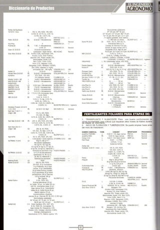 Fertitec Gel Equaibrado
18-18-18 +micro
Fi:otol 20-20-20
Foiix Phos
Frutimax-Zn
Green lit 20-20-20
Grow More 20-20-20
Haritert 20
HaNest More 20-20-20
Humipilos
Kfingfos 14-48-0 +ME
Kfing 20-20-20 +ME
Klir.ge-Fcsfito
Lomb<ico P Forte
MASTER 17-6-18
MASTER 20-20-20
Mastennins
Maxifruit
MEX 20-20-20
Ntrofcska FloraCIÓn 20-19·19
+ 0.5 +E.M
Nutn leed t1~11 +
2Mg0+ME
Nutri leed 20-20-20 + ME
Nutri Feed 25-5-10 +
2MgO +ME
Nu:ri N-P-K
NUTRIMAX 10-34·0
NUTRIMAX 20-20-20
Nutrimax P-435
Nutris:l 20-20-20
Nutrisil Fósforo
Nutrisil K-46
P.S.
L
PS
18% N, 18% K205, 18% K20,
0.016% B, 0.011% Cu. 0.031 Fe.
0.018% Mn, 0.001% Mo.
0.006% Zn
20-20-20 + Microelementos
p
11·55 - O+M.croelementos
+0.9% Zn
20-20-20+microelemen!os
FERTITEC S.A.C.
DROKASA
PERUS..'I.
FARM~GRO S.A.
FARMAGROS.A.
quelanzados +algas mannas NEOAG SAC
PS N-nítriCO 5.9%, N-amoniacal 3.9%,
N-ureico 10.2%, Acido Fcsfónco
dispomb!e 20%, PotasiO soluble 20%,
IAicronutrien!es (Azufre 0.2%,
Boro 0,02%, Cobre 0.05%,
Hierro O1%, MagnesiO 0.05%,
Manganeso 0.05%, Molibdeno 0.0005%,
Zinc 0.05%), v~aminas 3.2 mg/Kg,
l
PS
LS
l
l
l
amincácidos 308 - 396 mg!Kg CONAGRAS.A.C.
20-20-20 AGROHARI
20-20-20 + Mlcroelementos STOLLER PERU S.A.
57% P205, 10% K20,
47% Extractes humicos. C.CARBO & CIA
14-48-0 + Microelementos AGROKLINGE S.A.
20-20-20 + Mlcroelementos AGROKLINGE S.A.
AGROKLINGE S.A.
3-30-0 (p/p) +Microelementcs GLOBAL CROPS
17-6-18 + miaoelelemntos BIOGRUN S.A.C
20-20-20 +microe•eremntos BIOGRUN S.A.C
NaCIOnal
NaCional
Nacional
USA
Nacional
España
Italia
ltaloa
L.S.
PS
PS
l
LS
12-12·12 t Microelementos STOLLER PERU S.A. Nacional
7.1% N, 2.3% Aminoacidcs libces,
14.2% P205
se ' 3.4% N, 13.4% P,
13.4% K. 1% Mg, 0.01% Fe,
0.05% Zn, 0.05% Cu,
0.05% Mn. 0.02% B, 0.0008% Mo,
0.0008% Co SILVESTREPERU SA.C lnglalerra
PS 20-19-19 +0.5 MgO
es 11% N, 40% P205,
11% K20, 2% Mgo,
0.01% 8, 0.02% Mn, 0.001% Mo.
SOLTAGROS.A.
0.002% Zn SILCROP SA.
PS 20% N, 20% P205, 20% K20,
0.01% 8, 0.02% Fe, 0.01% Mn,
0.001% Mo, 0.002% Zn SILCROP S.A.C,
es 25% N, S% P205,
10% K20 3% MgO, 0.01% 8,
0.02% Fe, 0.01% Mn, 0.001% Mo,
0.002% Zn SllGROP S.A.C,
5% N, 24% P205. 24% K20
Alemania
+Amincácidos +ácidos organJCOS CYTOPERU S.A.C USA
lS 100g~ N, 380 gn P +
Mie<oelent05 Quelatizados:
190 mgn fe, 162 mglg Mn,
102 mgA8, 81 mgn Cu, 61 mgiL Zn,
9mgA Mo, 3.5mgA Co, vitamina B1y
Hormonas de crecimiento 4 mgA FAUSTO PIAGGIO
LS N, Py Kmás Miaoelementcs
Quetatizados: Fe, Mn, B, Cu,
Zn, Mo, Co, Vitamina 81 y
HormOf'as de crecimiento, FAUSTO PIAGGIO
LS P205 FAUSTO PIAGGIO
es 20% N. 20% P2os.
20% K20, 20 gA Aminoacidos.
10gn Poli'enotes,40 g~ Algas
marinas, 75 gA carbohidratos,
50 gn Acidos húmicos yfulvatos,
50 gA Llgnocitratos, 65 g,1 Acidos
policartoxilicos,250 g~ V!lam1nas,
0.05 gn enzimas, 280 gA
Mal. Orgánica SILCROP SA.C
es N 8%, P205 32%,
Enzimas fosfori!a~vas 0.30 gil.
Ion f05fato 130 gil, Ion fosfito 200 gil,
K20 S%, Amincácidos totales 25 giL,
Algas marinas 35 gil, Cartohldratos
totales 86 giL, Ácidos fúlvioos 50 gil,
Materia organica 270 giL,
Acow.hcionado<es y diluyentes
naturales 80 gil, Vrtaminas (81, 82, 812, C) 220 mgiL
Micronutrienles quela!izados
Mn' 45 ppm, Zn' 76 ppm, Cu' 30 ppm,
Mg 80 ppm, Mo 0.04 ppm. SILCROP S.A.C.
C.S, Citrato bipo!asioo 65%, K20' 42%,
N 2%, P205 2%, Amincácidos 1%,
Algas marinas 2%, Pohsacáridos 3.5%,
FuJvatcs 2.5%, Complejo vitamínico 0.025%,
Enzimasy microorganismos
booactivadores 0.01%, Materia O<ganica 14%
Nutnsil PK 25-40
MEX 20-20-20
ORGA.PHOS
Pantera Balance
Pantera P
Mx:ronutrien!es quela!izados
8" 200 Jlllm, Mn" 80 ppm,
Zn" 85 Jlllm, Cu" 25 ppm, Mg" 75 ppm,
Fe" 50 Jlllm, Mo 0.03 ppm, Co 0.1 ppm.
{") Agente quelatante: Ácido fosfórico.
es
se
(') MEX tadooon citratos. SILCROP SAC
P205 25,0 %. K20 40,0 %,
Aminoáados l'bres 0,2 %,
Complejo de Vilammas 0,05 mgll,
Extracto de algas mannas 0,50 %,
Excipientes 34,3%, MgO 80 ppm,
Fe 50 ppm, ca 10 Jlllm, B 15 ppm. SILCROP S.A.C.
13.4% N, 13.4% P.
13.4% K, 1.0%Mg, 0.01%Fe,
0.05%Zn, 0.05%Cu, 0.05%Mn, 0.02%8,
0.0008%Mo, 0.0008%Co SILVESTREPERU S.A.C.
l 6% carbohidra:os activos, 42% P205,
se
se
11% K20 TQC
20-20-20 +Microelement05 ARISINDUSTRIAl S.A.
P205 32%, N 8%,
Phy1ogard CalCIO l
K20 5%, Fe 11 mg, Zn 0.5 mg
30% P205, 7% Ca
ARIS INDUSTRIALSA
STOLLER PERU S.A
STOLLER PERU S.A
QUIMICA SUIZA S.A.
SOLTAGROSA
FARMAGROS.A.
Phy1ogard Zinc l
QuimWol 600 Plus PS
Sol1 pilos 10-38-0 + 0.1 (Zn) -
Transfer Up
TRIO FOSFOL PLUS
Ultra Pilos ca
Ultra Pilos Cu
Ultra Pilos K
V~aFol plus 20-20·20
l
PS
40% P205, 10% Zn
20-20-20 +Miaoelementos
10 - 38 -o+ 0.1 (Zn)
N. P205
N ............. 100 gil
P205.......... 380 gA
20% P205, 6% CaO
30% P205, 5% Cu
42% P205. 28% K20
20-20-20 +Microelementos
TQC
C.CARBO& CIA
C.CARBO &CIA
C.CARBO &CIA
Inglaterra
«atia
•Vrt81 ITAGROS.A. Nacional
Vrtalize 20-20-20 PS 20-20-20 +Microelemenros
+V~aminas. FARMAGRO S.A Nacional
Wuxal Microplant se N+P205+K20+
MJCCoelementos BAYERS.A.
Wuxal Doble Suspensión 24-24-18 + M<:roelementos
+ 6%Magnesio
+ 5.5%Azufre BAYERS.A. Alemania
FERTILIZANTES FOLIARES PARA ETAPAS DE:
1. TRANSPLANTE Y ALMACIGOS: Para una buena conformación de
rgJ~ra~~~~n~~~gPm?J'~rocuitivos que requieran altos niveles de fósforo duran~
2. INICIO DE FLORACION Y TUBERIZACION Se puede emplear hasta antes
del inicio de maduración.
NOMBRE COMERCIAL
ALGAFOL FOSFORO
ALGAFOl PAPA
Ferllgro 8-24
Fért1! Power
Fertitec Gel
fosfatado 10-30-10 +micro
Fitofos
Fítogyzer
Foslilombrico Forte
FMimax-Zn
FRUTYFLOR-PK
FX50
Greenzit PhOShumic NK
Grow More 1().55-10
Grow More 12-45-10
FORM,
L
PS
L
L
CONCENT.
10-45-10 + 5% Algas marinas
10-55-10+ Algas mannas
8·24-0+ 7.2% Acido humico
8-32-5 + 0.1%Fe.
0.05%Zn, 1.5 gil
Sustancias humicas
10% N, 30% P205,
10% K20, 0.03% B,
0.022% Cu, 0.035% Fe.
0.022% Mn, 0.003% Mo,
IMPORTADOR
PSI-ISA
PSWSA
SERFI S.A.
TOC
0.010% Zn FERffiEC SA
PROCEDENCIA
Nacional
Nacional
Nacional
Nacional
10-38-0 CONAGRAS.A.C Colombia
80gn N, 320 gA P205,
50gn K20,100 gA Ac.Húmicos
0.1gn Fe, 0.05 gn Zn DROKASA PERUS.A. NaCional
L.S ().30-20 (plp) GLOBAl CROPS Espafia
PS 11~5-0 + Miaoelemeot05 FARMAGROS.A. NaCional
LS 26%P205. 45%K20,
1.5%S, 900 mg~ Zn, 900 mgAMg,
38Qmgn Fe. 110mgn Cu, 30mgA Mn,
20 mgnCa, 20mg~ B, 2mgA Mo110 mgA
Precursores Hormo<Jales COMERCIAL ANDINA
INDUSTRIAL S.A.C NaCIOnal
0-21-28+ O,14%Mn,
0.14% B, 0.014% Mo FARMEX S.A.
l 40%P205, 5% Ac. Húmico NEOAG S.A.C EspaM
PS Ni!fógeno 10%
(N-nltrioo 8.5%, N-amonoacal 0.5%,
N-ureico 1%), Ácido Fosfónoo
disponb!e 55%, Potasto soluble 30%,
Micronutrientes (Azufre 0.2%, Boro 0,02%,
Cobre 0.05%, Hierro O.1%,
Magnesio 0.05%, Manganeso 0.05%,
Molibdeno 0.0005%, Zinc 0.05%).
vtfaminas 3.2 mg/Kg,
amincáados 308 - 396 mgiKg CONAGRASAC. USA
PS N1rógeno 12% (N-nítrico 3%,
N-amon~acal 9%), Acido Fosfórioo
dispon ble 45%, Potas10 soluble 10%,
Micronutrientes (Azufre 0.2%,
----l@JI---
 