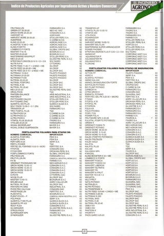 FRUTIMAX-ZN FARMAGRO S.A. 82 TRANSFER-UP FARMAGRO S.A. 83
GREEN ZIT 20-20-20 NEO AG. SAC 82 VITAFOL PLUS 10-55-1O ITAGRO S.A. 83
GROW MORE 20-20-20 CONAGRA S A C. 82 VITAFOS450 ITAGROS.A. 83
HARIFERT20 AGROHARI 82 VITA-PHOS FARMAGRO S.A. 83
HARVEST MORE 20-20-20 STOLLER PERÚ S.A. 82 POWERGIZER FARMEXS.A. 83
HUMIPHOS C.CARBO & CIA 82 BIO-MASS STOLLER PERÚ S.A. 83
KLING 20-20-20 AGROKLINGE S.A. 82 HARVEST MORE 10-55-1O STOLLER PERU S.A. 83
KLINGFOS 14-48-0 + ME AGROKLINGE S.A. 82 MANVERT BALTILAN HORTUSS.A 83
KLJNG-FOSFITO AGROKLINGE S.A. 82 MASTERMINS SUPER ARRANCADOR STOLLER PERÚ S A 83
LOMBRICO P FORTE GLOBAL CROPS SAC 82 POWER PHOSMO STOLLER PERÚ S A. 83
MASTER 17-6-18 BIOGRUN S.A.C 82 NITROFOSKA ENGROSE PlUS 07-12-40 +2.0 +E.M. SOLTAGRO 83
MASTER 20-20-20 BIOGRUN S.A.C 82 AMINOCAT CORPORAC.MISTI S.A. 83
MASTERMINS MAXIFRUIT STOLLER PERÚ S.A. 82 AQUAMASTER P CORPORAC.MISTI S.A. 83
MEX 20-20-20 SILVESTRE PERU S.A.C 82 AOUAMASTER PK CORPORAC.MISTI S.A. 83
NJTROFOSKAFLORACIÓN 20-1S-19 +0.5 +E M SOLTAGRO 82 AQUAMASTER S CORPORAC.MISTI S.A. 83
NUTRI N-P-K CYTOPERU 82 FLORONE CORPORAC.MISTI S.A. 83
NUTRI FEED 11-40-11 + 2 MGO +ME SILCROP 82
NUTRI FEED 20-20-20 + ME SILCROP 82 FERTILIZANTES FOLIARES PARA ETAPAS DE MADURACION:
NUTRI FEED 25-5-10 + 2 MGO +ME SILCROPSAC 82 NOMBRE COMERCIAL IMPORTADOR
NUTRIMAX 10-34-0 FAUSTO PIAGGIO 82 ACTION FP FAUSTO PIAGGIO 83
NUTRIMAX 20-20-20 FAUSTO PIAGGIO 82 AGRO K SERFI S.A. 83
NUTRIMAX P-435 FAUSTO PIAGGIO 82 ALGAFOL POTASIO PSWS.A. 83
NUTRISIL20-20-20 SILCROP 82 AMINO KALIUM FERTITEC S.A. 83
NUTRISIL FÓSFORO SILCROPSAC 82 AMINOLOM MADURACIÓN FORTE GLOBAL CROPS SAC 83
NUTRISIL K-46 SILCROPSAC 82 BAYFOLAN POTASIO CROPSASAC 83
NUTRISIL PK 25-40 SILCROP SAC 82 BIO PLANT POTASIO C.CARBO & CIA 83
MEX 20-20-20 SILVESTRE PERU SAC 82 CARBOXY-K FARMAGRO S.A. 83
ORGA-PHOS TQC 82 CITRAGROWK CONAGRASAC 83
PANTERA BALANCE ARIS INDUSTRIAL S.A. 82 ESENFOL POTASIO QUIAGRAL SAC 83
PANTERA P ARIS INDUSTRIAL S.A. 82 FERTITEC GEL PK 0-20-30 + MICRO FERTITEC S.A. 83
PHYTOGARD CALCIO STOLLER PERÚ S.A 82 FITASIO AGRO VILLACURI S A 83
PHYTOGARD ZINC STOLLER PERÚ S.A 82 FITOFOLK50 DROKASA PERU S.A 83
QUIMIFOL 600 PLUS OUIMICA SUIZA S.A. 82 FITOFOLPK DROKASA PERU S.A. 83
SOLT PHOS 10-38-0 +O 1 (ZN) SOLTAGRO 82 FITOPRON SILVESTRE S.A.C 83
TRANSFER UP FARMAGRO S.A. 82 FOLIX KA FARMAGRO S.A. 83
TRIO FOSFOL PLUS TQC 82 FOLIX PHOSKA FARMAGRO S.A. 83
ULTRA PHOS CA C.CARBO & CIA 82 FOSFI-TOG FARMAGRO S.A. 83
ULTRA PHOS CU C.CARBO & CIA 82 POWERFOLK FARMEX S.A. 83
ULTRAPHOS K CCARBO&CIA 82 FRUTIMORE NPK 0-30-48 ITAGROS.A. r
83
VITAFOL PLUS 20-20-20 ITAGROS.A. 82 FULVITAL (FOSFITO POTÁSICO) ITAGRO S.A. 83
VITALIZE 20-20-20 FARMAGRO S.A. 82 GREEN K AGRO VILLACURI S.A. 83
WUXAL MICROPLANT BAYERS.A. 82 GREENZIT FOSKA 70 NEOAGRUM SAC 83
WUXAL DOBLE SUSPENSIÓN BAYER S.A. 82 GREENZIT POTASIO NEOAGRUM SAC 83
GROW MORE 06-30-30 CONAGRA S.A.C. 83
FERTILIZANTES FOLIARES PARA ETAPAS DE: GROW MORE 5-10-40 CONAGRA S.A.C. 83
NOMBRE COMERCIAL IMPORTADOR GROW MORE 15-15-30 CONAGRA S.A.C. 83
ALGAFOL FOSFORO PSWS.A. 82 KALEX (FOSFITO POTÁSICO) QUIMICA SUIZA S.A. 83
ALGAFOL PAPA PSWS.A. 82 KALEX FRUTALES QU(MICA SUIZA S.A 83
FERTIGRO 8-24 SERFI S.A 82 KALEXGOLD QUÍMICA SUIZA S.A 83
FÉRTIL POWER TQC 82 KALIFOL TQC 83
FERTITEC GEL FOSFATADO 10-30-10 - MICRO FERTITEC SA 82 KALIFOL PLUS TQC 83
FITOFOS CONAGRASAC 82 KALIUM SERFI S.A. 83
FITOGYZER DROKASA PERU S.A. 82 KALIUMAX NPK ITAGROS.A. 83
FOSFILOMBRICO FORTE GLOBAL CROPS SAC 82 K'MAGSIL SILCROPSAC 83
FRUTIMAX-ZN FARMAGRO S A. 82 KLING BOOSTER K 33 + ME AGROKLINGE S.A 84
FRUTYFLOR-PK COtiERC:Ali~DUSTRlAl ANDINASAC 82 LOMBRICO K FORTE GLOBAL CROPS SAC 84
FX 50 FARMEXS.A 82 MANVERT FOSICA HORTUSS.A. 84
GREENZIT PHOSHUMIC NK NEO AGRUM S.A.C 82 MANVERT FOSIKA CA HORTUS S.A. 84
GROW MORE 10-55-10 CONAGRA S.A.C. 82 MANVERT LIBEROXI HORTUS S.A. 84
GROW MORE 12-45-10 CONAGRA S.A.C. 82 MANVERT NUTRIFIX HORTUS S.A. 84
GROW MORE 15-30-15 CONAGRA S.A.C. 83 MANVERTPK HORTUS S.A. 84
GROWPHOS CONAGRA S.A.C 83 MANVERT K-FRUIT HORTUSS.A 84
K-PHITE CYTOPERU SAC 83 MASTER 15.5.30 + 2 BIOGRUN S.A.C 84
NCIDE PLUS SILCROPSAC 83 MEGAFOL BIOGRUN S.A.C 84
MASTER 13-40-13 BIOAGRUN S.A.C 83 MULTIFRUT FARMAGRO S.A. 84
MOLIBCUAJE AGRO VIALLACURI 83 NATO POTASIO QUIAGRAL SAC 84
NUTRISIL PK 25-40 SILCROPSAC 83 NUTRALEXK QUIAGRAL SAC 84
PANTERA PK ARIS INDUSTRIAL S.A. 83 NUTRI POTASIO CYTOPERU SAC 84
PHOS PRO CALCIUM CONAGRASAC 83 NUTRIDEFENSE K PSWS.A. 84
PHOSTRADE ZN FERTITEC S.A. 83 NUTRI FEED 10-5-40 + 2 MGO +ME SILCROP SAC 84
PLANTAFOL BIOGRUN S.A.C 83 NUTRIMAX 0-28-45 FAUSTO PIAGGIO 84
PLENTYPHOS - P COMERCIALANDINAINDUSTRIALSAC 83 NUTRIMAX K-300 FAUSTO PIAGGIO 84
POLIPHOS SERFI S.A. 83 NUTRISIL 3K50 SILCROPSAC 84
QUIMIFOL P 680 PLUS OUIMICA SUIZA S.A. 83 NUTRISIL K-46 SILCROPSAC 84
QUIMIFOL PP 435 QUÍMICA SUIZA S.A. 83 NUTRISlL PK 25-40 SILCROPSAC 84
ROOTPLEX CONAGRA S A.C 83 OMEX K41 SILVESTRE PERU S.A.C 84
SILVERGIZER SILVESTRE PERU S.A.C. 83 OMEX K50 SILVESTRE PERU S.A.C 84
STROG-PHOS FARMAGRO S.A. 83 PANTERA K ARIS INDUSTRIAL S.A. 84
SUPERGIZER NPK ITAGROS.A. 83 PHORTIFY SILVESTRE PERU S.A.C 84
SYNERGIZER SILVESTRE PERÚ S.A.C. 83 PHOS GARD 0-25-20 CONAGRA S.A.C. 84
---;~1----
 