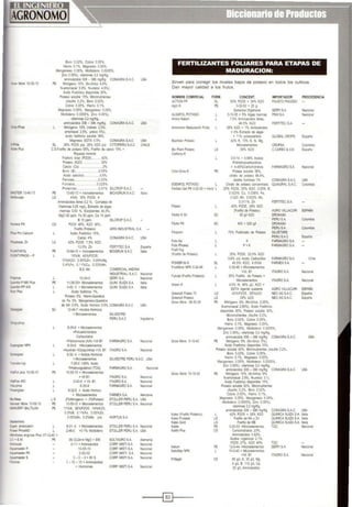 --"lite
.n!Pius
;"'c:s:rade Zn
-_OOAFOl
-o.ENTYPHOS - P
~
~P680Eb
:-aco pp43S
!h1 Plex
~
-ves
!iio!rgrzer NP><
·?Sfer-Up
~o!. plus 10-55-1O
~
-~More 10-55-10
~WERTBALTILAN
.:as:etrnil!s
:..ver arrancador
Boro 0.02'11. Cobre O05'Xo.
H1erro O1'11.. MagnesiO OOS'lo.
Manganeso O05%, Molibdeno 0.0005"-
Zinc 0.05%), VItaminas 3 2 mgiKg,
ar.wlOáodOs 306- 396 mg'Kg CONAGRASAC
FS i'ollli>ge'"IO 15'11. ("kl':nco 4 6%,
N-amoniacal 59%. N-ur&ICO 4.5%).
Aodo Foslorlco d sponibl& 30%.
Pocas" soluble 15'4. MC0!1U'JIE!It.es
(Arulre O2'11.. Boro 0.02'11..
Cobre 0.05%, Herro O.1%
Magnesio O05%, Manganeso 0.05%,
Mol bdeno O0005%, Zinc OOS%).
vgm,nas 32mg1(g
ar!WlOaCidos 306 - 396 mg'Kg CONAGRASAC
Nitrógeno 10% (nrtrato 25%,
amoniacal 2.5%. ureico 5%),
aáco los!ónco soluble 34....
Magoes" ED7A OS% CONAGRASAC
Sl 28% P205 plp, 26% K20 p/p CYTOPERU SAC
C.S.Foslilo de potasoo 6S%, Fosfito de calcio 15% •
R.queu metal
Fósforo to:al (P205). 42.
Potasio (K20) . .. 30%
Calcio (Ca) .... . 3%
Boro (B). .... .0.05%
Aádo salicoloco ..... O5%
Feno'es. ... ..0 03"
Fulvatos.................. O025%
Protelnas ... . ........ 0.01% SILCROP SAC
P5 1340-13 • "'llCttá--.<IIOS BIOAGRUN SAC
LS 4%N, 16'- P205. 4
es
AminoiiCidos 1btes 0,2 %, Complejo de
V1taminas 0,05 mgt, Extracto de algas
ma!l1aS 050 'lo. Exapoentes 3<.3%.
MgO 80 pom, Ft 50 pom. Ca !O ppm,
8 15 ppm. SILCROP S.A.C.
USA
USA
USA
CHILE
P20S 46%, K20 36%,
Fos&oPot3soeo
Áado Fosfánco 16%,
Cak;io 4%
ARIS I~OUSTRIAl SA -
LS
PS
L
L
PS
L
l
se
FS
lS
PS
FS
CONAGRAS.A.C
42% P20S, 7.5% K20.
13 S% Zn FERTlTEC SA
10-54-10 +llliC!oelerneniOS BIOGRVN SAC
1O%N 45%P205,
10%K20, O93%Zn. 0.89%Mg.
04'11Fe O•1%Cu. O03%Mn.
B.S. Mo
10-34-0
11-35-33• ~lemeniOS
0-43 O +M.<;roelemenros
Aodo klsfónco 1,
Potasio 5%, Hoerro.O...elatos
de Fe 3% Manganeso-<lue1atos
COMERCIAlAN!);NA
INDUSTRIAU S AC
SERFISA
OUIM SUIZA SA
OOM SUIZASA
de Mn 05'11. k:#J Himeo O~ CONAGRASAC
12-46-7 ·Aodos Hlimcos
+Mk:toe~menlos
S-35-9 • Mocroeiemenros
+Poicarbthiclra1os
Cart>ol<i atos
SILVESTRE
PERU SAC
-F~ (AlA¡ +VA81 FARM4GRO SA
S-34-6 +MocrQeJemenros
+Awonas +CrtoquJninas +Vrt. 81 ITAGRO S.A.
8·32· 4 +Aci<los HúmiCOS
USA
Espa~a
!:alía
Nacional
Nacional
IUJ"a
Itala
USA
Inglaterra
NaC1011a1
+llloaoeieme111os
1·ZS.O ·26% Acodo
Tmidro<.glulárico (TOG)
10-55-10 + Mocroelementos
+V461.
~+>.nl81
8·35·9
StVESTRE PfRV SAC. USA
S-32·5 + Acido Humoeo
·~~Nilrogeno + 3'1oPotasoa
10-55·10 + MIC<Oe~mtn!OS
11%N, 36'4P205, 14%K20,
o5c,¡,a o1'11Fe. o05'1oZn
O05'l.ln, 0.2'JI.Mo I>P
FARMAGROSA
ITAGROSA
ITAGROSA
FARMAGROS.A.
Nacoanal
FARMEX SA Alemania
STOI.LER PE~U SA. USA
STOllER PERU SA. Nacoanal
HORTJSS.A
~Pilos'-'0 L
8-J1· 4 • M1croelementos
2-46-0 +0.% Mol bdeno
STOLLER PERU SA. Naaonal
STOLLER PERU SA USA
~ "'9'= f><ls 07-12-40 +
~ • E.M FS
-ooxat
oQ'JO/Tla$terP
~PK
~s:erS
A:irone
08-12·24+4 MgO + EM
3·1·1 +Aminoácoclos
10.55-10
2~-32
3-0-3 +805
1- 10- 10 + Ammo~cldos
+ Hormonas.
SOI.TAGROS.A.
CORPMISTISA
CORP. MISTI SA.
CORPMISTI SA
CORP MISTI SA
CORPMISTISA
Aterr..at'la
Nacional
Naaonal
N~
Naoona.
Nacional
FERTILIZANTES FOLIARES PARA ETAPAS DE
MADURACION:
S1rven para correg1r los niveles bajos de potasio en todos los cultivos.
Dan mayor calidad a los frutos.
NOMBRE COMERCIAL FORM. CONCENT. IMPORTADOR PROCEDENCIA
AC'lOI.FP SL
Agro K PS
ALGAFOL POTASIO
Arrrro Kali.r'l
Am1oolom Madurac;¡ón Fotte
Bio Plan! PotaSIO LS
Cartoxy-K
Otra Grow K FS
ESENFOL POTASIO l
Ferli:ec Gel PK 0-20-30 +miCro L
Flldá K 50
Fko!ol PK
FoliX Ka
FoiX Phos!<a
Fos~·og
(Foslto de Polasool
POWERioiK
FMII.Io<e NPK 0-30-48
FuiYI!al (Fosfito Polásico)
G~nzrt Foska 70
Greenz~ Potaso
Gtow More 06-30-30
se
se
SL
L
LS
lS
FS
50'!1. P205 • 3<'1. K20
0-32-53 • 20 9
Extractos Organicos
0-10-3S + 5% Algas mannas
75"t Am.noáados O<es
•6 5"' K20
28% K20 + 1"' AminoácidOS
+ 5% EXIIIIClO de algas
+ , 1'4 pol<sac¡ifidos
4ZO., K. 13% S. N, l.lg
MJCroeoementos
39% K20
0-0-14 • 4 68% Acodos
Pl:lihodroXJCatboxiticos
+ 4.68%CaltohJdratos
Poiasa soluble 3S%.
wato de poeaso 66 4%.
fAUSTO PIAGGKl
SERFISA.
PSWS.A
FERTITECSA
GLOBAL CROPS
CROPSA
C.CARBO & CIA
FARMAGROSA
<leidos himiCos 1% CONAGRA S.A.C
C.trato de polaso COI'ICentrado OUIAGRAL SAC
20'4 P205, 30'4 K20, 0.03% B
O023'1¡ Cu. 0.038~ Ft.
0.023 !.ti. O003'Io Mo.
0.011% Zn
42% P205. 28% K20
iFOSf.10 de Potasio)
50Q1 K20
400 • 520 9n
70% FosfonaiO de Polasoo
K
P+K
25'- P205 22.5% K20
FERTITEC S.A.
AGRO VllLACURI
llROKASA
PERUSA
DROKASA
PERUSA
SLVETSRE
PERUSAC
FARMAGRO SA
FARMAGRO S.A.
O6% plp Acido Caltox~ico FARMAGROS.A.
46 S% K20. 4,5%N FARMEX SA
0-30-48 + Mo:oelemeniOS
•Vt 81
85% fos~lO de Potas" +
M'ICroelementos
ITAGROSA
ITAGROS.A.
Naoonal
Nac1onal
España
Colomtr.a
Espana
Nacional
USA
Colombia
ESPAAA
Colombia
Naoor.al
NaCIO!lal
• 5% N, 48% gil K20 +
EOTA Agerr.e quelanlo
40%P205 28,20
AGRO VIUACURJ t!PMA
NEOAG SAC España
39% k20 NEOAG SAC España
Nllógeno 6% (N-nltnco 3.05'4.
N-aMO!llaCa! 2 95%). Áádo Fosfánco
d!Sponble 30%, Potasoo soiiJblt 30'1;
Micronutrientes (Arulre O2'4,
Boro 0,02%, Cobre 0.05%.
H4110 0.1'1l f,Qgresio 0.05'11
Mangaoeso O05%. Molbdero O0005.
Grow More 15-15-30
Kau (fosflo Pocasm)
Ka•• Frutaes
KalexGád
Kallfol
Kallfolfb
KaloJm
KalluMax NPK
PS
Zinc 0.05%), vltam nas 3.2 mgiKg,
amirOOCidos 308- 396 mgiKg CONAGRA SAC.
Ncrógeno 5'11. (N-ntrico 5'41
Acodo Fosfánco ct.spontie 10%
Potas" !()lub~ 40%, M.cronutnenles (Azufre 0.2'11..
Boro 0.02%, Cobre 0.05%,
Herro 0.1'4, MagnesiO 0.05%,
Maoganeso 0.05'4. Mollldeno 0.0005'10.
P5
Zinc OOSliól •ta"'f1as 3.2 mg.'l(g
am1noilcidos 308 - 396 mgiKQ CONAGRASA.C
Nllrógeno 15% (N-mtrico 9%,
N·8m011J8Cal 29'4. N-ureoeo 3.1).
Acido Fos!ónco <lspoolb<! 15'"
Plleas" soMJie 30%. Mcon"tnef'tes
(Azufre 0.2%, Boro 0,02'4,
Cobre 0.05%, Hierro 0.1%,
Mag'OlSo 0.05'1(, Manga'leSO O05'4,
Mollldeno 0.0005'11.. ZlllC O05'41.
USA
vrtammas 32mgiKg,
am1noilcidos 306 - 396 mg!Kg
42'4 P205 • 28% K20
Fosf*>de Mn y Zn
Fos~de ME
CONAGRASA.C. USA
QUIMICASUIZASA l:alia
OUIMICASU!ZASA i:a'.1
OUII.41CA SUtZASA Ita a
USA
L
LS
LS
PS
es
0-20-53 +Moeroelemenlos
Carboh dratos 23%,
Aminoáados 0.•2'4.
TQC Naconal
PS
L
es
hJdas org&I1ICOS 21%
P205 27%, K20 45'4
12-0-44 +Mlcroe~mentos
10-0-45 + Moetoelenen:os
•Vt 81
85gll K 35g.t Mg
4 gil B. 110 gil Ca
20 gJt Am nM<:idos,
TQC
SERFI SA
rTAGROSA
Nacoonal
------~@]~---
 