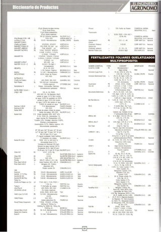 IVng Booster K300 • ME
Lorrb<Jco K Forte
MANVERT FOSICA
(Fosfito de Polasio)
MANVERT FOSIKA CA
MANVERT liBEROXI
MANVERT NUTRIFIX
MANVERT K-fRUfT
MASTER 15.5 3() +2
MEGAFOL
Mu~i'rut
NATOPOTASIO
NIJTRAlEX K
(Fosfto de f'otas!oJ
NIAI' Po!as.o
Nutrlde'ense K
NUTRI FEED 10.5·40 +
2Mg0 +ME
NMmax 0.28-45
Nutnmax K.:l()()
Nutnsii3KSO
Nutrisi K-46
Nu:r>sU PK2540
Omex K41
Omex KSO
Pantera K
Phortfy
Ptlos Gard 0.25-20
Ptlos Gart! 4-4().2
USA
Quantum
Quomfol K7~0 PUs
Ou~mifd KK 300
Qurrrwfol PK990 Plus
Tralos Cu
(Fosftto de Potasoo con Cu)
Tra'os K
Uita P'los K
UP-OOWN 0.2540
Vltaf<ll plus '2·10-55
Vta'oiPolaSI()
Wuxal Potasio Suspens.oo
Harves1 More 5-545
Mas:ermins Cosecha
Sclper.¡(
l
FS
20 g.t Exlracto de algas mannas
22 g.t Á/ido hAu
'5g.'l Acidos ~
JOg.'l Áooos organoccs
JOO ~ Ex1laáos vegetares
100% K20
3-0-33 +Moctoe.ementos
SILCROPS.A.C
AGROKliNGESA
GLOBAL CROi'S
l 30%P205, 20%K20 HORTIJSS.A.
l 18% P205, 5% CaO p/p HORTIJSS.A.
FS 7%N. 24%K20 plp HORTIJS S.A.
FS 12%N. 5%P205. 36%K20,
0.4%8. 0.02%Cu. O2%Ft,
0.10%Zn. 1 6%Mg0 HORTUS S.A.
17't,P205. 19%K20. o05%B.
O05%Cu 0.05%Fe O05%Mn,
0.05%Zn pip HORTIJS S.A.
L 3(1% K20 p/p HORTIJS S.A.
FS 15-5-30 + 2% MgO •
Espana
microelementos 810GRUN S.A.C !taha
3% N. 8% K20.
+ 9% Carbono OrgániCO 810GRUN S.A.C 11ala
FS 13-0-45 +Mocroelemen!os FARMAGRO S.A. NiiCIOnal
l 80.8% Crtralo de PotasiO
40% K20 QUIAGRAL SAC
L 42'. P205. 28'1, K20 QUIAGRAl SAC Colomboa
Sl 19% K20 plp t Amtloacrdos
+Áodos orgániOOS CYTOPERU SAC CHILE
Potas'O, Aminoacidos Vrtamrnas
moeroelementos qvelatados PSYVSA Nacronal
CS 10% N. 5% P205,
40% K20. 2% De Magnesio (MgO)
soluble en agua 0.01% Bolo soluble
en agua. 0.02% Fe quelatado por EDTA
sol<tJie el agua 0.01% Mn toU>e
en agua 0001~ Mo solublt en agua
0.002't Zn soluble tn agua SILCROPS.A.C
LS P. K. Micl'ooU111tntes FAUSTO PIAGGIO
lS 30% K20 FAUSTO PIAGGIO
CS Sloca!O de potas.o. tolvalo de potasio,
fosfato de potasiO, 50% K20 SILCROP S.A.C.
CS C~rato bipotásico 65%, K20' 42%,
N 2%. P205 2%, Amlnoéodos 1%,
Algas marinas 2%, Pollsacándos 3.5%
F~rvalOS 2.5% CompleJO v~.ami!IIOO 0.025%.
Enmlasync;rcorgancsmos
booaclrtadoles O.Ol'lro. Ma:et~a C<garloca 14%
~~- que!a!lladOS
8.. 200 pprn. Mn" 60 pprn, Zn" 85 pprn,
Cu.. 25 ppm, Mg" 75 pprn, Fe.. 50 pprn
Mo 0.03 ppm. Co O1 ppm.
es
se
se
SL
se
L
L
FS
FS
l
FS
LS
r•¡ Agente quelatante: Acldo fosfórico.
(") OueJatadG oon otra1os. SILCROPS.A.C.
P205 25.0 %, K20 40,0 %.
ArMoácidos libres o2 '4.
Complejo de Vi:amrnas 0.05 mg'L.
EJdraclo de algas mamas 0.50 %.
Exapent~ 34.3'1o. YgO 80 pprn.
Fe 50 pom. ca ·o pprn, B 15 pprn SILCRO" S.A.C
3-0-41 +2.5% Mg
+16% S
0-0-50
K20 40%
60%P+40%K+ZnHN1
Acrdo Fosfórico 25'4, 20% K
Nr:rógeno 4'4 F6s'oro
disponible 40%
f'otis.o SOlUble 2%
&-5-43+~'140$
1'-6-44 tM.croe~meniOS
0.0.30 +Microeemen!OS
0-43-54 +Mocroelemen!os
17.4% K20 + 17 4% P205 •
SILVETSREPERIJ SAC
SILVESTREPERUSAC
ARISINDUSTRIAL S.A.
SILVESTRE PERIJ S.A.C
CONAGRA S.A.C.
COHAGRASAC
AGRO VlllACURI
QU MICA SUIZA S.A.
QUiMICA SUIZA SA.
QUIMICA SUIZA S.A.
lnglaltrra
!nglalerra
Inglaterra
USA
1.5% Cu FERTITECS.A. Espana
LS 71 5%Fosfito de potasiO FERTITECS.A. Espana
L 42% P205. 28% K20 CCARBO & CIA
l 2% Acms orgaroccs
258% P205• .05% K20 TQC
FS 12-10.55 +l.licroe.....mos
+Vil B1 ITAGRO S.A. Naoot1al
LS K20 S<Mo+
Acidos carboxlrcos 5%. ITAGRO S.A. Naooonal
se 7 5%N, 15%K20, 4.5%Mg,
4500mg B 7500mg Cu.
15000mg Fe, 22500 Mn, 150mg Mo.
15000mg Zn 8AYER S.A. Aieman.a
FS 05- 5-45 +Microe~mos STOllER PERIJ S.A. NIICIOIa
l O. 4·18 STOllER PERU S.A. NIICION
FS :3-0-44 tt.licroelemei'IOS STOllER PERU S.A. NIICION
Phuxan 70% Fos~lO de Po;aoio COMERCIAl ANDINA
INDUSTRIAL SAC Naa<
í ranslocador
30~ P205 • SO% K20 •
B ~"'- Mo COI.!ERCIAL ANOINA
INDUSTRIAL SA.C NiiCIQna
Aquamaster K FS 13.5- o- 46 CORP MISTI SA Mcrona
A!lante
(Fosfona~o Potásico) 0·30·20 CORP MISTI S.A Nacional
AUame plus
(FosfonaiO potásrco) o- 18- 16 CORP. MISTI S.A Nacroral
Bas!oliar Potasoo plus 1).1).40+2 MgO SOLTAGROS.A. Alemania
FERTILIZANTES FOLIARES QUELATIZADOS
MULTIPROPOSITO:
NOMBRE COMERCIAL FORM. CONCENT IMPORTADOR PROCEDE
ALGAFOL COMBI FS Mroroelernenlos +
Algas marinas PSN Nae>onal
Aminolom Cua¡e Fooe 1% Zn, O5% B 0.5% Fe.
O5% Mn O3% Mo GLOBALCROPS Espa~a
A.'l1ird:lm ~ F0118 3% N 2% MgO O25% Fe
1% Mn 4% Zn O25'1. Cu,
O03'Ao Mo. 9'- S 1% V!.
12% Amll>oaodos G.OBA;_ CROPS Espala
Acuamaster PS 20%Zn, 8%Fe. 6%Mn CORP MISTI SA NiiCIQna
Alrxr Al lS 1.2%Ca0, 0.1%B 1 1%Fe
0.8%Mn, O1%Mo, 1 3%Z
6.0%Amlnoécrdos lrb<es. FERTITECS.A. Espana
8ionu!rlente Multlmineral SL 4% N, 3% K20 1.4% CaO.
1.6% MgO. 0.24% 8, O24% Co.
o•8% Cu O48'4 Fe. O48'4 Mn,
O48'1. Zn + Algas mar.nas CYTOPERIJ SAC CHILE
Brol'lantr.bm>. S 1.23"0 B. 102% Cu 3 25% Fe
456% Mg0, O05% Mo.
467% Zn CCARBO &CIA
BoQ K sotvbJe 48g.. Mg 15 g;l..
8 0.5 gil Cu 5g.'l. Mn 7g.t.
BREXIL MIX G
B'<EXIL..ut.TI G
&d Feed LS
CARBOXY - Mln L
Cima'ert LS
CR0"· Sl
E.O.TA p
Esenia ,,fix G
Fen-Al 1.JI:Jpropósrlo
Zn 8g!L
Carbono org Oxidable 421gll
11 aminoaodos 1b<es 35 gil SERFI S.A Colombia
6 % MgO. 12% 8, 0.8% Cu,
0.6% Fe, O.7% Mn
1.0 Mo. 5% Zn BIOG~UN SAC ltal;a
85% MgO. 05% B. • % Fe
4 % Mn. 1.5% Zn BIOGRUN S.A.C lla4a
234g. N 7~ Ca
13gl Zn. 22g; ANC (AcllvadcYes
Na~urales de crtom.et'to) STOLLER PERÚ S.A. USA
74!)11 Fe, 3.7gf Mn,
12.3 !)11 Mg. 1.2 gil Cu,
30.8 !)11 Zn. 3.1 gnB. 61 g~ Acidos
polit.droxicarbOXIIIOOS (PHCA) FARI.IAGRO SA Nacional
Zn 15 3%, Mn 35'J'., Fe S2%.
Crloqu.nona O05% Aotdo
a<t:>ox !<0 5... ITAGROS.A. Nacronal
Algas mamas~~
rodosiJt!1), MooroelementOS
Fracoón orgániCa CVTOPERU SA.C rt>ra
86% QUIAGRAL SA.C Colombia
9% Mg 3% S. '" Mn.
4% Fe 1.5% Cu 15~ Zn.
0.5% e. 0.1'4 Mo. 0.05% Co.
0.2% Na, 0.5% Ca,
0.1% V~ 81, 2% Am noacidos,
1% N, 1% P205, 3 6% K20 QUIAGRAL SAC
4% S. 1% Mg, 0.03% B.
0.39% Co. Cob<8 queta1o 0.16%,
H¡eno Ouelalo ~-
Maoganeso Ouetalo 0.5'1..
l.lolbdeno o04 Ült
Que ato 0.6'1o CONAGRASAC USA
Fe.i-AII Booster 5% N, Potasa SOluble 2%,
0.6% Mg, 4% S.
Cobre Ouelato O.1%,
Herro Quelato O1%
Manganeso Quelato O6%.
Zmc Oueta1o 4% CONAGRA S.A C. USA
Fena?!ex ~ Nr.rogeno (urreioo) 8%.
Fe.taP'.exPK l
Fértil Mi> FS
FERTIPHOS 20-20-20
f.aro 6% Frerro EOTA 06%.
l.JgrosiA!atO de FM!ITO 5, ....
0.5' Mg Mangatleso EOTA 0.15%
8% S Slltrxl dt ZlllC 0.05'1o COHAGRA SAC USA
4% P 4% K Magl'esiO-Oueli:OS
de MagnesiO 1%, H..ro-Cuelalos
de Hrerro 5%. Manganeso-0Jelato
de Manganeso O5%, Zinc.Quelato
de Zinc 0.5% CONAGRASAC. USA
9%Mg, 4%Mn, 4%Fe.
1.5%Cu, 1.5%Zn. 0.1%Mo.
O5%8. 3 0%$, 0.005%Co TQC Nacional
20% N, 20% P205. 20% K20
4% Zn 0.0~ Zn 0 02% Mg,
----l~l---
 