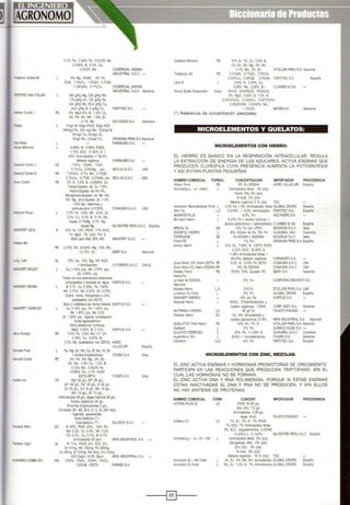 '11tphoo Combi-Ktt
:-tRTITEC MIX FOUAR
=~nC<lmbi1
=-JOian
=:tx Minor
"""• Micromix
~-v<lnzit C<lmbi L
.,-eenzrt Combi S
$(yw C<lmbi
""1dromix Proan
'l<AFERT AZUL
lelalex Mix
~9 last
.oiANVERT BIOLET
.&AI>NERT BIOMIX
.wNERT COMPLEX
lolcroEnergic
'Wokel Fluid
lcrolal Combi
~ntera Nitro
"antera VogOf
"'WERiol COMBIWG
0.1% Fe, 0.04% Fe, 0.012% Mn,
0.006% 8, 0.3% Ca,
0.002% Mo COMERCIAl ANDINA
INDUSTRIAl S.A.C. -
9% Mg. 4%Mn, 4% Fe,
2%S, 1.5%Cu, 1.5%Zn, 0.5%8,
0.04%Mo, 0.1%Co. COMERCIAl ANDINA
INDUSTRIAL $.A.C. Nacoonal
PS
540 giKg Mg, 230 g/Kg Mn,
174g/Kg Zll, 150 giKg Fe,
124 g/Kg Ml. 50.4 giKg Ou.
43.4 g/Kg B. 4 giKg Co. FERnTEC S.A.
9% Mg-0.5% 8- 1.5% Cu.
4% Fe- 4% Mn- 1.5% Zn,
0.1% Mo SOlTAGROS.A. Alemania
110gA N. BQg/1 P205, 60gA K20
190mgJ1 Fe, 162 mgA Mn. 102mgA B,
81mQA cu.61mQA Zll.
9mgA Mo. 3.5mgn Co. DROKASAPERU S.A.Nacional
FARMAGROS.A.
LS
6.84% N, 0.58% P205,
1.73% K20, 31.66% S t
24% Aminoácidos + 54.9%
Maleria orgámca FARMAGRO S.A.
1%Fe, 1%Mn, 1%Zn,
0.1%Cu, 2.5%Mg, p/p NEOAG S.A.C. USA
PS 7.8%Fe, 3.7% Mn, 0.7%Zn,
0.3%Cu, 0.7%8, 0.2%Mo p/p NEO AG S.A.C. USA
PS 3% S, 0.5% S, 0.0005% Co,
Cobre-Quelato de Cu 1.5%,
H:erro-Ouelato de Fe 4%,
Manganeso-Quelato ed Mn 4%,
9% Mg, Zinc-Quelato Zll 1.5%.
1.5% Mo. v~aminas y
aminoácidos 0.0125% CONAGRA SA.C. USA
7.2% Fe. 3.9% Mn, 0.6% Zll.
0.2% Cu, 0.3% 8, 0.1% Mo,
trazas 0.1%Mg, O.t% Mg.
!tazas Mg SILVESTREPERU S.A.C España
S 12% N. 12% P205, 17% K20.
1% MgO, 1% CaO, 5% S,
6000 ppm EM. 20% MO INKAFERT S.A.C.
PS 2.75% Fe, 24.64% Mg, 16% Mn,
•3.75% Zn. SERFI S.A. Nacional
SL 10% Ca, 10% Mg, 5% K20
+Atrwnoácidos CYTOPERU S.A.C. CHILE
Ou 1.75% plp, Mn 0.75% plp,
Zn 0.50% plp
Todos los mo::10elementos to:almente
complejados ysolubles en agua. HORTUS S.A.
B 0,70, Cu 0.30%, Fe 7,80%.
Mn 3,70%. Mo 0,20% Zn 0,70%,
Cobre. hierro. manganeso y zinc
quelalados con EDTA.
Boro y molibdeno en loona míneral. HORTUS S.A.
Cu 0.10% plp, Fe 1.00% plp,
Mn 1.00% plp. Mo 0.05,
Zn 1.00% plp, Agente complejante:
Acido lignosunónico
Ottos elementos nutritivos·
MgO 2.50%, 8 0.10% HORTUS S.A.
PS 76% Fe. 3.6% Mn. 0.7 Zn,
0.35% Cu. 0.65% B.
O3% Mo {quelatados con EDTA) AGRO
VILLACURI España
Fe. Mg. Zn, Mn,Cu. B, Mo, Vrt. 81
+Acidostricartloxilioos ITAGRO S.A. Italia
PS 4% Fe, 5% Mg, 2% Zn,
4% Mn. 1.3% Cu, 1.2% B.
0.12% Mo, 0.002% Ni,
0.005% Co, 0.1% Vit.B1
EOTA-OPTA. ITAGRO S.A. Italia
es Mg' so gil. s.. 59 gil,
zn· 45 gil, Fe' 35 giL, s 39 g.il..
Co 29 gil. Cu· 8 giL, Mo 19 gil.
Mn' 15 gil, Si' 10 gil,
Aminoácidos 59 gil. Algas marinas 89 giL.
Adclos orgánicos 20 gil,
Enzimas bioactivadoras 2 gil,
CompleJO (81, 82, 812, A, e,O) 250 mg!L
Agentes quelalantes:
Acido fosfónco {') -
Elanolamilla {" ) SILCROP S.A.C.
SC N 20%, P205 20% , K20 5%,
Mg 0.2%, Zll 0.4%, Mn 0.2%
Fe 0.2%, Cu 0.1%, B 0.1%.
Aminoácidos 30 ppm ARIS INDUSTRIAl S.A. -
SL N 11%, P205 8%, K20 6%.
Zn 61mg, Mn 162mg, Fe 200mg,
Cu 80mg, 8 102mg, Mo 9mg. Co 35mg,
AG3 2ppm,Vrt 81 2ppm ARIS INDUSTRIAl S.A. -
WG 4%Fe, 3%Zn. 3%Mn, 3%Cu,
0.65%8 +EOTA FARMEXSA
Ouelatos Micromix PS 10% S, 1% Cu, 0.5% B,
3% Fe, 4% Mg 3% Mn.
0.1% Mo, 2% Zn. STOLLER PERÚ S.A. Nacional
Tradeoorp AZ PS 3.5%Mn, 0.7%Zn, 7.5%Fe
0.28%Cu. 0.65%8, 0.3%Mo FERTITECS.A. España
Ultra PJ 5.9% N, 2.06% Cu,
0.88% Mn. 0.59% Zn C.CARBO& CIA.
WUxal Doble Suspensión Susp. 24%N. 24%P205, 18%K20,
6% MgO, 5.55% S, 1.5% B.
0.0012%Co, 0.03%Cu, 0.0675%Fe,
0.0525%Mn, 0.0045% Mo,
1.5%Zn BAYER S.A. Alemania
(') Referencia de concentración peso/peso
MICROELEMENTOS Y QUELATOS:
MICROELEMENTOS CON HIERRO:
EL HIERRO ES BASICO EN LA RESPIRACIÓN INTRACELULAR. REGULA
LA EXTRACCIÓN DE ENERGlA DE LOS AZUCARES, ACTIVA ENZiMAS QUE
PRODUCEN CLOROFILA CUYA PRESENCIA AUMENTA LA FOTOSÍNTESIS
Y ASI EVITAN PLANTAS PEQUEÑAS.
NOMBRECOMERCIAl
Abaxo Ferro
FORMUL. CONCENTRACION IMPORTADOR
AGRO VILLACURI
PROCEDENCIA
EspaftaPS
Amboklillgl - a - Hierro
Amioolom Reverdeciente Forte L
Aton Fe l.S
BASAFERPlUS
Bio plent Hierro
BREXILFe
ESENFOL HIERRO
FERRILENE
Frtolol FE
Genox Hierro
GS
L
GS
L
L
Grow More 13% H.erro EDTA PS
Grow More 6% Hierro EDDHA PS
Kelalex Fierro PS
Kelkat Fe
(abase de EODHA)
Nac!Onal
Keylate Hierro
Lombrico Fe Forte
MANVERT HIERRO
t.icrocat Hierro
NUTRIMAX HIERRO
Pan:era Hierro
OUELATOS THISHierro
Ouimisoil
SULFATO FERROSO
Supatfierro 8%
Uhraferro
l.S
l
L
LS
se
PS
L
e
L
G.S
6% Fe EDOHA
Ammoácidos libres 5%(plp)
H'Srro {Fe) 5% {plp)
N tola! 2% (plp)
l.latena orgánica 8 % (plp) TQC
3.5% Fe t 6% Aminoácidos libres GLOBAL CROPS
64%Fe + 6.3% Aminoácidos FERTITEC S.A.
España
España
4.8% Fe SOLTAGRO S.A.
6.25% Fe + ácidos húmicos +
ácidos cartoxil.oos +carbollidratos. C.CARBO & CIA España
10% Fe con lPCA BIOGRUN S.A.C lta'ia
36% Citrato de Fe. 6% Fe QUIAGRAl SAC Colombia
Fe EDDHA + EDDHSA 810GRUN S.A.C ttalia
7% Fe DROKASAPERU S.A.España
10% Fe, 7.98% N. 0.67% P205.
2.02% K20, 36.93% S
+ 28% Aminoácidos libres +
64.05% Materia orgánica
0.2% N, 13.0% Fe EDTA
6% Fe EDDHA
9%Fe, 55% Quelato Fe
6% Fe
5%Fe
5% Fe
5% plp Fe
8%Fe, 10%Aminoácidos y
Acidos organicos, 1.5%N
60 gA Fe
Fe 6%, Amoniacidos y
Acidos carooxflicos 21.5%
12% Fe, 7% S.
6% Fe
20% Fe, 1140% S
8%Fe • microelementos
6% Fe
FARMAGROS.A.
CONAGRASAC
CONAGRAS.A.C.
SERFI S.A.
USA
USA
Nacional
CORPORACION MISTI S.A.
STOLLERPERUS.A. USA
GLOBAL CROPS Espafta
HORTUSS.A.
CORP MISTI S.A.
FAUSTO PIAGGIO
N~ional
ARIS INDUSTRIAL S.A Nacional
STOLLER PERUS.A. N~ional
QUIMICASUI2A S.A. -
OUIAGRAl S.A.C Colombia
ITAGRO S.A. Nacional
FERTITEC S.A. España
MICROELEMENTOS CON ZINC, MEZCLAS:
EL ZINC ACTIVA ENZIMAS Y HORMONAS PROMOTORAS DE CRECIMIENTO.
PARTICIPA EN LAS REACCIONES QUE PRODUCEN TRIPTOFANO, SIN EL
CUAL LAS HORMONAS NO SE FORMAN.
EL ZINC ACTIVA DNA Y RNA POLIMERASA, PORQUE SI ESTAS ENZIMAS
ESTAN INACTIVADAS EL DNA Y RNA NO SE PRODUCEN, Y SIN ELLOS
NO HAY SÍNTESIS DE PROTElNAS.
NOMBRECOMERCIAL FORM. CONCENT. IMPORTADOR PROCEDENCIA
ACTJON PLUS Zll LS P205 30.00 giL
Zinc (Zil) 7.2 gil
Am·noacidos 9.25 giL
Algas SmVL FAUSTO PIAGGIO
A-MicsurZn LS 7% Zn, 5% N, 7% P205,
1% K20, 7% Aminoácidos libres,
8% M.O, oligoelementos, 0.02%8,
0.05%Cu, 0.1%Fe SILVESTREPERUS.A.C Espana
Aminokling L - a - Zll- Mn Aminoácidos libres 6% (p/p)
Manganeso (Mn) 5% (plp)
Zinc {Zil) 5% (plp)
N total 2% (plp)
Materia organica 15% (p/p) TOC
Aminolom Zll - Mn Fone 4% Zn, 3% Mn. 8% Am.noácidos. GLOBAL CROPS España
Aminolom Zll forte 6% Zll, 1.3% N, 7% Aminoácid<ls.GLOBAL CROPS España
------i@JI----
 