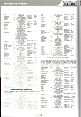 Atoo Zll
BasFolial Zinc flo
Sionutnente Zinc
B.o Plant Zinc
Cimafert
ESENFOL NITRO Zll
Fertigro Zinc
Foiix Manzin
FX- 31
Genox Zirc
Greenfol Mg-Zil
Greenfol Zn
Greenz~ Zinc
GrrJN More 9% Zinc EDTA
G!OW More Chelated
Zinc 14%
KelatexZinc
Kel:ex NZN
Keylate Zinc
Lombrico Zn Fone
MANNIPLEX·Zil
MANVERTZINC
Míorocat Zinc
M~erokat Zinc Manganeso
Nutn Zinc
NUTRIMAX ZINC
Nutnsil PremrumZinc50
Pantera Zinc
Phytogaro Zinc
Promet Zn
QUELATOS THISZinc
SULFATO DE ZINC
SuperZinc 22%
Trn<leco~p Zn
Zlferman L
ZITRILON 15%
•Granulas Solubles
L.S 5.2% Zn • 5.8%
Aminoacidos libres FERTITEC S.A. España
L 1000 g. Znil. SOHAGRO S.A. Alemama
SL 8% Zll plp + Algas marinas CYTOPERU SAC CHILE
L 9.5% Zll + microelementos C.CARBO &CIA
L.S. 15.3% Zn. 3.5% Mn, 6.2%Fe,
LS
L
0.05%Citoquinínas,
Ac~os carboxílicos 5% ITAGRO S.A. Nacional
7% p/v N. 15% plv Zll.
3% Amrnoacidos QUIAGRAL S.A.C Colombia
10.4% Zn. 8% Acido HumiCO SERFI S.A. i'lacional
Mn, Zll FARMAGRO S.A.
47gn Zll. 26 gn cu.• Acido
cítrico 214 gn. FARMEXS.A.
10% Zn, 5.8% N, 0.62 P205,
1.87 K20, 34.35% S, +
25% Aminoacldos libres +
59.38% Ma:ena orgánica FARMAGRO S.A
5 % MgO, 7% Zn.
5% Aminoácidos activados,
5% Algas Marinas Biotransformadas.
8% onosacándos yotígosacaridos,
6%Ácidos pobcarbox licos.
25% Materia orgánica hüm.ca,
Metabolltos estimuladores de larizos'era
25 ppm, Adyuvante y
estabílizanle 2% AGRO VILLACURI España
11% Zn, 6% Ácidos orgánicos,
10% Ácidos fulvícos,
ma!erias orgánicas AGRO VILLACURI
96% Z NEOAG S.AC.
Nocrógeno 5%, Zinc EDTA 9% CONAGRA S.AC.
España
España
USA
PS Zinc EDTA 14% CONAGRAS.A.C. USA
PS 9% Zll, 55% quelato Zn. SERFISA Naaonal
L Zll 5gn, N 15gn, Extractos
Vegetales 20 gn COMERCIALANDINA
INDUSTRIAL Naaonal
L.S. 9% Zo STOLLER PERÚ S.A. USA
L 8% Zo GLOBAL CROPS España
L 3% N, 7% Zll HORTUS S.A.
L 7 5% plp HORTUSS.A.
10%Zil, 12%Amínoácidos y
acidos orgáníoos, 5.5%N CORP. MISTI S.A. Nacional
11.7%Zn, 7.3%Mn,
22% Aminoácidos y
acidos orgamc., 8.8%N CORP. MISTI S.A. Nacional
SL 8% Zn plp + Aminoaciaos +
Ácidos orgánicos CYTOPERU SAC. CHILE
LS 80 gnln FAUSTO P1AGGIO
es CompleJOS O<gánicos de
zmc 50%, Po'iaminas 0.85%,
Polifeno!es fenóiiCOS 1.3%.
M,croelementos bioactivados 0.005%,
Extractos vegetales organioos 2.5%,
Algas mari~as 0.85%. Ácidos organicos
naturales quelatantes 5.5% SILCROP SAC.
se Zn 9%, Aminoácidos y
.1cidoscarboxílicos ARIS INDUSTRIAL S.A. -
L 40% P205, 10% Zll STOLLER PERÚ S.A -
L S. 33% rote!na de Zn, 8% Zn.
25% amínoacidos. 4% N.
0.1% Vil B1 OUiMICASUIZASA -
PS 20% Zn, t5% S STOLLER PERÚS.A. Nacional
C 23% Zn, 11% s QUIAGRAL SAC Colombia
L 22%Zn + míoroelemenlos ITAGROS.A. Nacional
GS' 14% Zn FERTITECS.A. Espana
L 12 3% Zn, 1.4% Fe,
2.8% Mn. 26 Sgn Extractos húmiCOS,
2.g,1 Acidos Carboxilioos,
15 gil FDTA. FARMAGROS.A. Nacional
150 g/Kg SOLTAGROS.A.
MICROELEMENTOS CON BORO, MEZCLAS:
EL BORO ES ESENCIAL EN EL METABOLISMO DEL NITRÓGENO Y DE LOS
CARBOHIDRATOS.
NOMBRECOMERCIAl
Amioolding L - a- Boro
Aminolom Bmo fo"-e
Aquamaster Bolo
BASFOUAR BORO- Mg
Blonutnerte Bolo
B>O Plan! Boro
Bor
FORM.
L
SL
SL
L
L
CONCENT. IMPORTADOR PROCEDENCIA
Aminoácidos ¡;bres 5%(plp)
Bolo (B) 8% (plp)
N total 3% (plp)
Ma:ena orgánica 35 % (p/p) TOC
9.1% B, 6.5% Mo,
6.5% Materia Otgánica,
3.51% N, 2.6% Aminoacidos tibiesGLOBALCROPS Espa~a
21%B CORP.MISTI S.A. Nacional
8% B, 5% MgO, 1% Mn,
O.1% Zn, 0.04% Mo
5% 6 plp +Algas marinas
14% B
122% e.comple¡o
con etanotam·na
SOLTAGROSA
CYTOPERUS.A.C. CHILE
C.CARBO &CIA Nacional
AGRO VILLACURI España
BORAX
Boromin
Boron 15 F
BOROVAL
BREXILMIX
FERTIBAGRA 15G
Folix borato
Genox Boro
Granubor
Greenzrt Boro
Harvest l.lo<e Boron 15%
Keltex Boro
Keylate Boro
Lombnco Bo Fone
MANVERT BORO
N-BORON
Nrttate Balancer
Nutlisil Boro
Packhard
Pan:era Boro
Pollbor
Promet 8
Solubor
Sugar Mover
Tradebor
Wuxal Ascofol
Wuxal Boro SuspenSlÓO
e
L
se
36% B203, 11% B
9 %B. ~~roelementos.
Aminoacidos
15% B
150 gil,
GS 5% MgO. 1.2% B, 0.8% Cu,
0.6% Fe, 1% Mo,
QUIAGRAL SAC. COLOMBIA
ITAGRO S.A. Nacional
SILVESTRE
PERU SAC Inglaterra
BIOGRUN SAC ltal.a
0.7% Mn, 5 % Zn BIOGRUN S.A.C ltal.a
G 50% B203, 15% B OUIAGRAL SAC Colomb'a
L S FARMAGRO S.A.
L 5% B, 6.88% N. 0.62 P205,
1.87% K20, 34.35% S,
+25% AminoáCidos fibtes
+ 59.38% Materia orgánica FARMAGRO S.A.
G 14.3% DROKASA PERU S.A.USA
LS 14%8 NéOAG S.A.C. España
S 15% 8 STOLLER PERÚ S.A. Naoonal
L 200 gn 8, 0.1 gil Mo, 130 gnN,
200 gn Extractos vegetales COMERCIAL ANDINA
INDUSTRIAL Naaonal
L.S. 9% S STOLLERPERÚ S.A. USA
LS 10% B GLOBAL CROPS Espana
L 10% plp B HORTUS S.A.
l 4.5% N, 3.3% B HORTUS S.A. USA
L.S. 9%B + 0.05% Mo STOLtER PERÚ S.A USA
es 150 gn,50 mg/1, 400 mgn
extractos orgánicos,
5 mgnam noacidos,
1Omgn algas marinas,
8% ácidos húmicos. SLCROP S.A.C.
L Ca, B FARMAGRO S.A.
SC B 9%. L. aminoácidos 0.8% ARISINDUSTRIAL S.A.
L 5.5 % B. SERFI S.A. NaCional
L 15% B +0.1% Vil 81 OUiMICA SUIZA S.A. -
PS 20.5% B DROAASA PERU S.A.USA
LS 7% B + 5% Poliaminas STOLLER PERÚ S.A. USA
S.L. 15.4% plv (11% p/p) FERTITEC S.A.
se Boro +N+K+Mcroelementos BAYER S.A.
se 7% N, 15.4% P204,
7% K20, 4 % B, Microelementos BAYER S.A. Alemania
MICROELEMENTOS CON CALCIO, MEZCLAS :
EL CALCIO AYUDA AL CRECIMIENTO, AUMENTANDO LA ENERGIA;
ACELERA TAMBIEN EL FLUJO DE NUTRIENTES HACIA LA CELULA Y FUERA
DE ELLA, CONFORMA EN LAS PAREDES CELULARES LOS PECTATOS DE
CALCIO; ACTIVA FUNCIONES CATALITICAS Y NEUTRALIZA POR
PRECIPITACIÓN ALGUNOS ACIDOS ORGANICOS.
NOMBRECOMERCIAL
ACTION PLUS Ca
AminoCaB
Aminolom Ca - BForte
Aminolom Ca forte
Aquamaster CaB
Naaonat
Basf oharCalcio
Bayfolan Calcio
Bionu;nente Calcio Extra
Bio Plant Calcio
Bio Plant Catoo Boro
Bormaool SL
CALBITC
Calbó
CalciBút'
Cat-Omex
Carboxy- Ca
CBN 1058
Cuneb Catao
ESENFOL CaS PLUS
ESENFOL CaB Zn
ESENFOLCALCIO
Fert-AII Cab
Fert-AIICa~Bo-Zinc
FORM. CONCENT. IMPORTADOR PROCEDENCIA
Fosfl!o de Ca ~V S.A.
10.4% cao. o.3% B.
6.5% Aminoácidos fibtes FERTITEC S.A.
8% cao, 0.5% B. 10% Am.noacidos
tibies, 5.4% N GLOBAL CROPS España
14% cao, 4% Aminoacidos,
8% N. GLOBAL CROPS España
28%Ca0, 3%6, 1.5%Mg0 CORPORACION MISTI S.A.
10.7 % Ca plp SOLTAGRO S.A. Alemama
20% ca, 12% N.
elementos menores CROPSA Colombia
SL 14%CaO + AlJas marinas CYTOPERU SAC. CHILE
L 20% Ca C.CARBO& CIA España
L 14% CaO, 1% B, 7% N +
Ácidocarboxiflcos C.CARBO &CIA
8% CaO, 10% N,
3% Mg, 5% K20, O.1% B AGRO VILLACURI Espana
L 15% p/p CaO BIOGRUNS.A.C ilalia
l S. 100gACa, 4.1gtl B DROKASA PERUSANacional
L 10% CaO, 1% S, Microelementos,
Amoniacidos. ITAGROS.A. i'lacional
se 22.5% Ca, 3% Mg, 15% N,
LS
L
0.15%Mn, 0.075%Fe,
0.075%B, 0.06%Cu, 0.03%Zn,
0.0015%Mo SILVESTRE PERU S.A.C. Inglaterra
8% Ca. 3% Carbohidratos
3% Ácidos Polihidroxi- arboxllicos. FARMAGRO S.A. Nacional
10% Ca. 0.5% B, 8% N SILVESTRE PERUS.A.C Nacional.
35 gn N, 180 g.1 P205,
48 gn cao
17% cao, 1% s.
4% Aminoácidos
14% CaO, 1% B, 1% Zll.
4% AminoáCidos y
ácidos carboxmcos.
11.2% CaO
Calcio 8%. Bút'o 1%
Calcio 12%. Boro 1%, Zrnc 1%
OROKASA PERU S.A.España
OUIAGRAL S.A.C
QUIAGRAL SAC.
QUIAGRAL SAC.
CONAGRAS.A.C
CONAGRAS.A.C
Cotombra
Colombia
USA
USA
----l~l----
 