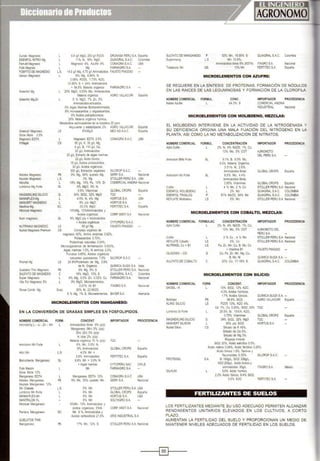 Cuneb Magnesio
ESENFOL NITRO Mg
Fert·AII Magnesio
Folix Magnes
FOSFITO DE MAGNESIO
Genox Magnesio
Greenfol Mg
Greenfol Mg·Zn
Greenz~ MagnesJO
Grow More 2.5%
MagnesJO EDTA
1Magsil
Kelatex Magnesio
Keylate Magnesio
Klorofila
Lombrioo Mg Forte
MAGNEKLINGSlUCIO
MANNIPLEX-I.'g
MANVERT MAGNESIO
Maxfiow Mg
Microcat Magnesio
t>lubi magnesJO
NUTRIMAX MAGNESIO
NutnsaMagnesJO Premium
PrometMg
Ouelatos This Magnesio
SULFATO DE MAGNESIO
Super Magnesio
Vi:a Fol Magnesio 9%
Wuxel Combo Mg
L 6.9 gn MgO, 250 gn P205 DROKASA PERU SA España
l 11% N, 16% MgO OUIAGRAL S.A.C. Colombia
l Magnesio 4%, Azufre 4% CONAGRA S.A.C. USA
l M¡¡ FARMAGRO S.A.
LS. 14.6 gn Mg, 4.75 gn Aminoácidos FAUSTOPIAGGIO
l 6% Mg, 6.64% N.
0.58% P205, 1.73% K20.
31.66% S + 24% Aminoacidos
+ 54.9% Matena orgimica FARMAGRO S.A.
20% MgO. 0.03% Mo, Amiooactdos,
Materia organica AGRO VILLACURI España
5 % MgO, 7% ln. 5%
Aminoácidos aclivados,
5% Algas Marinas Biotransfonmadas,
8% mooosataridos y oligosacaridos.
6% Ácidos policarboxilicos.
25% Materia orgánica húmica,
Metabolitos estunuladores de la nzosfera 25 ppm,
Adywante y estabilizan:e 2% AGRO VllLACURI España
lS 8%Mg0 NEOAG SAC España
L
es
PS
L.S.
L
SL
G.
L
L
se.
Sl
LS
es
Magnesio EDTA 2.5%
85 giL K, 35 giL Mg,
4 giL B, 110 giL Ca,
20 gil Aminoácidos,
20 gil Extracto de algas mannas,
22 g/1. ÁCidO fúiVICO,
15 g.'L kidos polisacándos,
~ giL ÁCidos orgánicos,
300 gil Extraaos vegetales
9% Mg, 64% quelalo Mg.
3% Mg
19% Mg, 10% Fe, 10% Zn
9% MgO, 6% N,
0.6% Vitaminas
34% Si02 32% MgO
4.6% N, 4% Mg
8% plp MgO
55.0% MgO
10%Mg. 10%Aminoácidos y
Acldos orgánicos
8% MgO plp +Aminoácidos
+ÁCidos orgánicos
69 gil Mg
CONAGRA SAC. USA
StLCROP SAC.
SERFI S.A. Nacional
STOlLER PERÚ S.A. USA
COMERCIALANDINA Nacional
GlOBAL CROPS
TOC
HORTUSSA
HORTUSS.A.
FERTtTECSA
CORP. MtSTI S.A
CYTOPERU SAC.
FAUSTOPIAGGtO
España
USA
Espana
Nacional
Complejo orgánico de
magnesio 60%, Amino enzimas 0.82%,
Polisacáridos 0.70%,
Poliaminas naturales 0.04%,
Microorgamsmos de fenmenlación 0.003%,
Algas marinas 1.5%, N aminico 2.0%,
Fulvatos 0.85%, Acidos orgánicos
naturales quelatantes 7.5% SILCROP SAC.
LS 24.9%Protemato de Mg, 3.9%
PS
e
L
L
Susp
de N. Orgánico
8% t.lg. 8% S
16% MgO, 13% S
4% Mg, 0.5% Zn, 0.02% Cu
9% MgO, Microelementos,
0.01% wB1
30% N. 22.5K20.
QUIMICA SUIZA S.A. ltaliá
STOLLER PERÚ S.A. Nacional
QUtAGRAL SAC. Colombia
FARMAGROS.A. Nacional
ITAGROS.A. Nacional
6 % Mg, 1% S, Microeiementos. 8AYER SA Alemania
MICROELEMENTOS CON MANGANESO:
EN LA CONVERSIÓN DE GRASAS SIMPLES EN FOSFOLIPIDOS.
NOMBRECOMERCIAL FORM.
Am·noklngL - a - Zn - Mn L
Aminolom Mn Forte
Atoo Mn L.S
Sionutriente Manganeso SL
FolixManlil
Grow Mote 12%
Manganeso EDTA L
Kelatex Manganeso PS
Keyta~e Manganeso 12%
Mn Chetale l.S.
lombrico Mn Forte L
IAANNt·PLEX·Mn
IAANTRILON FL
IAK:roeát Manganeso
Pantera Manganeso se
OUELATOS THIS
Manganeso PS
CONCENT. IMPORTADOR PROCEDENCIA
Aminoácidos lrbres 6% (plp)
Manganeso (Mn) 5% (plp)
Zinc (ln) 5% (p/p)
N total 2% (p/p)
Materia orgánica 15 % (plp)
6% Mn, 0.6% N,
8% Aminoácidos
40%Mn+
5.8% Aminoácidos
6.8% Mn + 3.9% N
+Algas marinas
Mn
Manganeso EDTA 12%
9% Mn, 55% quelato Mn
5% Mn
8% Mn
8% Mn
6% Mn
9%Mn, 12% AminoáCidos y
áCidos orgánicos, 5%N.
Mn 9 %, Am.noacidos y
Acidos carboxiliccs 21.5%
17% Mn, 12% S
TQC
GLOBAL CROPS España
FERTITECS.A. España
CYTOPERU SAC CHilE
FARMAGROS.A.
CONAGRASAC USA
SERFI S.ll. Nacional
STOLLER PERU S.A. USA
GWBAb CROPS Espana
HORTUS S.A. USA
SOLTAGROS.A.
CORP. MISTI SA Nacional
ARIS INDUSTRIAL S.A.
STOLLER PERU S.A. Nacional
SUlFATO DEMANGANESO P 32% Mn, 18.90% S OUIAGRAL SAC. Colombia
Supermang l.S Mn 10.8%,
Aminoácidos libres 5% (EDTA) tTAGRO SA Naoonat
Tradecorp Mn GS. 13% Mn FERTITECS.A. EspaM
MICROELEMENTOS CON AZUFRE:
SE REQUIERE EN LA SiNTESIS DE PROTEINAS, FORMACIÓN DE NÓDULOS
EN LAS RAICES DE LAS LEGUMINOSAS Y FORMACIÓN DE LA CLOROFILA.
NOMBRECOMERCIAL FORMUl. CONC.
64.3% S
IMPORTADOR PROCEDENCIA
Ketlex Azufre L COMERCIAL ANDINA
INDUSTRIAL Nacional
MICROELEMENTOS CON MOLIBDENO, MEZCLAS:
EL MOLIBDENO INTERVIENE EN LA ACTIVIDAD DE LA NITROGENASA Y
SU DEFICIENCIA ORIGINA UNA MALA FIJACIÓN DEL NITRÓGENO EN LA
PLANTA, ASI COMO LA NO METABOLIZACION DE NITRATOS.
NOMBRECOMERCIAL FORMUl. CONCENTRACIÓN IMPORTADOR PROCEDENCIA
A;lfol CoMo L 2% N, 4% N205, 1% Co,
10% Mo, 5% COT AJINOMOTO
DEL PERUSA
Aminolom BMo Forte SL 9.1% B, 6.5% Mo,
6.5% Materia Orgánica,
3.51% N, 2.6%
Aminoácidos libres GLOBAL CROPS España
Aminolom ~~ Forte SL 8.8% Mo, 4.4%
Aminoácidos libres,
0.55% Vitaminas GLOBAL CROPS España
CoMo L 4%Mo. 2%Co STOLLERPERU S.A. Nacional
ESENFOli.IOblBDENO L 2% Mo OUtAGRAL S.A.C. cotOMBtA
ESENFOl TRASLOO p 81% Mo03, 54% Mo OUtAGRAL S.A.C. cotOMBtA
KEYlATEMolibdeno lS 6% Mo STOLLERPERU S.A. Nacional
MICROELEMENTOS CON COBALTO, MEZCLAS:
NOMBRECOMERCIAL
Ajaoi CoMo
CoMo
KEYlATE Cobalto
NUTRtKEL Co +B1
OLIGOMIX- CO
SULFATO DE COBALTO
NOMBRECOMERCIAL
EKOSIL· K
Bouysec
KLING SILICIO
Lombrioo Si Forte
MAGNEKUNG SILICIO
MANVERTSILIKON
NutrisJS~i:io
PROTEKStL
SILHUM
FORMULAC. CONCENTRACIÓN IMPORTADOR PROCEDENCIA
L 2% N, 4% N205, 1% Co
10% Mo, 5% COT AJINOMOTO DEL
PERUS.A.
L 2%Co,4%Mo STOLLER PERU S.A. Nacional
LS 5% Co STOLLER PERU S.A. Nacional
LS Fe, Zn, Mn, Cu, B, Mo, Co
+Vrtamina B1 FAUSTO PtAGGIO -
S Co, Fe, Zn, Mn, t.lg, Cu,
B, Mo, N• QUÍMICA SUIZAS.A. -
e 20% Co, 11.18% S OUtAGRAL S.A.C.
MICROELEMENTOS CON SILICIO:
FORM.
l.
CONCENT. IMPORTADOR
cotOMBtA
PROCEDENCIA
10% Si02, 12% K20.
4.3% Ácidos hümicos,
1.7% Ácidos fútVICOS. OUIMtCASUtZASA-
PS
LS
98.8% Si02
P205 13%, K20 4%,
AGRO VILLACURt España
G.
L
es
Ca 1%, Cu 0.05%, Sí02 20% TOC
28.5% Si, 15%% K20,
0.75% Vitaminas
34% Si02, 32% MgO
:lll% plp Si02
Sdica~o de K 45%,
S.licato de Ca $%,
Silicato de Mg 3%
Riqueza mineral
GLOBAL CROPS
TQC
HORTUSS.A.
Si02 20%, Acido sahcnico 0.5%,
Acido málico 0.04%, Ácido fenólico 0.25%,
kido fútvioo 1.5%, Taninos y
flavonoides 0.35%. SILCROPS.A.C
S.A. Si 16()gll.. S•02 206gll.,
K20 200g!L Acido ñilvico y
ammoacidos 30gll.
8.6% Ácido húmico
2.2% Ñ;;ido fútVICO, 6.4% Si02,
3.6% K20
ITAGROSA
FERTtTECSA
España
Méxioo
FERTILIZANTES DE SUELOS
LOS FERTILIZANTES MEDIANTE SU USO ADECUADO PERMITEN ALCANZAR
RENDIMIENTOS UNITARIOS ELEVADOS EN LOS CULTIVOS, A CORTO
PLAZO.
AUMENTAN LA FERTILIDAD DEL SUELO Y PROPORCIONAN UN MEDIO DE
MANTENER NIVELES ADECUADOS DE FERTILIDAD EN LOS SUELOS.
------1@]1----
 