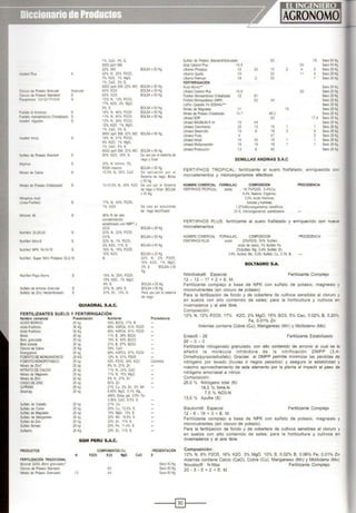 1% CaO, 4% S,
6000 ppm EM,
20% MO BOLSA x 50 Kg
,...ca'ert P!:Js S 20% N, 20% P205,
7% K20, 1% MgO,
1% CaO, 3% S,
6000 ppm EM. 20% MO BOLSAx50 Kg
Ooru<o óe Po1asió Granular Granular 60% K20 BOLSAx50Kg
Ooru<o de Potasio Standaró S 60% K20 BOLSAx50Kg
F.exammon 12+12+17+2+9 S 12% N, 12% P205,
17% K20, 2% MgO,
9% S BOLSAx50Kg
Foslato ót Amónico S 18% N. 46% P205 80LSAx50K9
fosfato moooamónico Cristalizado S 11% N, 60% P205 BOLSAx50Kg
ir.J<afen Algodón S 12% N, 24% P205,
12% K20. 1% MgO,
1% CaO, 3% S,
6000 ppm EM. 20% MO BOLSAx 50 Kg
1r'<a!ert Arroz S 16% N, 21% P205,
6% K20. 1% MgO.
1% CaO, 5% S,
6000 ppm EM. 20% MO BOLSAx50 Kg
Sulfato óe Potasio Slandart S 50% K20, 18% S De uso pot e1sis1ema de
nego y loliar
N11¡lhos 33% N minimo 3%,
P205 maximo BOLSA x 50 Kg
N1ralo de CalciO S 15 5% N, 26% CaO De aplicacJón por el
Sistema de riego. Bolsa
X 50 kg
Nitrato de PotaSio Cristalizado S 13·13.5% N, 45% K20 De uso por el Sistema
de riego o foliar. BOLSA
X50 Kg
N'Jtraphos Acid
(Urea-Fosfato) 17% N, 44'Yo P205,
1% K20 De Uso en soluciones
de riago tecnificado
N~rooel 46 S 46% N de a~a
ooncenlración.
estabilizado con NBPT y
DCD BOLSA x 25 K9
Nutnfert 20-20·20 S 20% N, 20% P205.
20% BOLSAx50Kg
Nutnfert Nitro-S S 32% N, 1% P205.
2% K20. 11% S BOLSAx50Kg
Nulnfert NPK 16·16·16 S 16% N, 16% P205,
16% K20 BOLSAx25Kg
Nulnfert Super Nitto Potasico 32·2·16 S 32% N, 2% P205,
16% K20, 1% MgO,
3% S BOLSA x 50
Kg
Nu1nfert Papa Sierra S 15% N, 25% P205.
15% K20, 1% MgO,
4% S BOLSAx50Kg
Sullato de Amonio Granular S 21% N, 24% S BOLSA x50 Kg
Sulfato de Zinc Heltahidratado S 21% Zn, 12% S. Para uso por el sistema
de riego
QUIAGRAL S.A.C.
FERTILIZANTES SUELO Y FERTIRRIGACIÓN
Nombre comercial
ACIDO SORICO
Acido Fosfórico
Acido Fosfórico
Bórax
Boro granulado
Boro soluble
Cloruro de Calao
Energyphos
FOSFATO DE MONOAMONICO
FOSFATO MONOPOTASICO
N'1rato de Zinc'
NITRATO DE CALCIO
Nitrato de Magnes<>
Nitrato de Zinc
OXIDO DEZINC
Q.PRJMIX
Sicamag
Su~ato de Coba'o
Sulfato de Cobce
Sulfato de Magnesio
Sulfato de Manganeso
Sulfato de Zinc
Su~ato terroso
Sulfazinc
PRODUCTOS
FERTILIZACIÓN TRADICIONAL
Boronat 32AG (Boro gtanulado)'
Cloruro de Potasio Standard
N1rato de PotaslD Granulado
Presentación
25 kg
35 Kg
50 Kg
25 kg
25 kg
25 kg
25 Kg
25 kg
25KG
25 kg
20 kg
25 kg
25 kg
20 kg
25 kg
25 kg
25 kg
20 kg
25 kg
25 kg
25 kg
25 kg
25 kg
25 Kg
Nutriente
54% 6203, 17% B
85% H3P04, 61% P205
85% H3P04. 61% P205
11% B, 36% B203
15% 6, 50% 8203
21% S, 67% 8203
39% cao
99% H3P03. 87% P205
12% N, 61% P205
52% P205, 34% K20
9% N, 21% Zn
11% N, 24% CaO
11% N, 15% MgO
9% N, 21% Zn
80% Zn
21% Cu, 2% Zn, 3% Mn
8.45% MgO, 5.1% Mg,
456% Sílica gel, 0.5% Fe.
3.36% CaO, 8.5% S
21% Co
25% Cu, 12.6% S
16% MgO. 13% S
32% Mn, 18.9% S
23% Zn. 11% S
20% Fe. 11.4% S
23% Zn. 11% S
SQM PERU S.A.C.
N
13
COMPONENTES (%)
P205 K20 MgO
60
44
CaO
Procedencia
Colombia
PRESENTACIÓN
S
Saco 50 Kg
Saco 50 Kg
Saco 50 Kg
Sulfato de PotasiO Standatd/Granulado
Qrop Calcium Plus 15.5
U~ramix Phosplus 1O 30
Ultramn< Quality 1O
Ulltamix Prenwm 19
FERTfRRIGACIÓN
Acicto Bónco"
Ultrasol Galcium Plus 15.5
Fosfa:o Moooamónioo Ctistalizado 12 61
Fosfa:o Monopmásico (MKP) 52
L!bFer (Ouelato Fe EDDHA)" '
Nitralo de Magnesio 11
Nitrato de PotasioCñsta'lzado 13.7
U~rasol SOP
Ur.rasol MAGNUM P44 18 44
Ultrasol Crecimiento 25 1O
Uttrasol Desarrollo 18 S
Uftrasol Fruta 9
Uftrasollnioal 15 30
Utrasol Multipropós~o 18 18
Utrasol Producci6n 13 6
50
10
20
30
34
46.2
52
10
18
47
15
18
40
15
18 Saco 50 Kg
26 Saco 50 Kg
Saco 25 Kg
11 Saco 25 Kg
Saco 25 Kg
Saco 25 K¡;
26 Saco 25 K;
Saco 25 Ki
Saco 25 Kc
Saco 25 ~
Saco 25 Kg
Saco 25 K¡;
17.4 Saco 25 Kg
Saco 25 K;
Saco 25 K;
Saco 25 K;
Saco 25K;
Saco 25K;
Saco 25 K;
Saco 25 K;
SEMILLAS ANDINAS S.A.C
FERTIPHOS TROPICAL: fertilizante al suelo fosfatado, enriquecido cor:
rnicroelementos y microorganismos efectivos
NOMBRE COMERCIAL FORMULAC. COMPOSICION
FERTtPHOS TROPICAL: sobóo 18.7%?205, 0.4%Ca,
6.4% Materia Orgánica,
3.0% Aado Húm.cos,
fuiVIOOs y humonas,
1.27%Mioroorgamsmos benéfiCos,
31.% microorganismos quelatizados.
PROCEDENCIA
FERTIPHOS PLUS: fertilizante al suelo fosfatado y enriquecido con nueve
microelementos
NOMBRECOMERCIAL FORMULAC. COMPOSICION PROCEDENCIA
FERTIPHOS PLUS solido 20%P205. 50% Sulfato
acido de calcio. 1% Su~ato Fe.
2%Sulfato Mg, 0.4% Sulfato Zn,
0.6% Sulfato Mn, 0.2% Su~alo Cu. 0.1% B.
Nitrofoska® Especial
12- 12- 17 + 2 + E. M.
SOLTAGRO S.A.
Fertilizante Complejo
Fertilizante complejo a base de NPK con sulfato de potasio, magnesio
micronutrientes (sin cloruro de potasio).
Para la fertilización de fondo y de cobertera de cultivos sensibles al cloruro y
en suelos con alto contenido de sales; para la horticultura y cultivos er
invernaderos y al aire libre.
Composición:
12% N, 12% P205, 17% K20. 2% MgO, 15% 803, 5% Cao, 0.02% B, 0.20%
Fe, 0.01 % Zn
Ademas contiene Cobre (Cu), Manganeso (Mn) y Molibdeno (Mo)
Entec® - 26
26- o- o
Fertilizante Estabilizado
Fertili:tante nitrogenado granulado, con alto contenido de amonio al cual se le
añadió la molécula inhibidora de la nitrificación DMPP (3,4·
Dimethylpyrazolefosfato). Gracias al DMPP permite minimizar las pérdidas de
nitrógeno por lavado {lluvias ó riegos pesados) y asegura la estabilidad y
maximo aprovechamiento de este elemento por la planta al impedir el paso de
nitrógeno amoniacal a nítrico.
Composición:
26,0 % Nitrógeno total (N)
18,5 % NH4-N
7,5 % N03-N
13,0 % Azufre (S)
Blaukorn® Especial
12- 8 - 16 + 3 +E. M.
Fertilizante Complejo
Fertilizante complejo a base de NPK con sulfato de potasio, magnesio y
micronutrientes (sin cloruro de potasio).
Para la fertilización de fondo y de cobertera de cultivos sensibles al cloruro y
en suelos con alto contenido de sales; para la horticultura y cultivos en
invernaderos y al aire libre.
Composición:
12% N, 8% P205, 16% K20, 3% MgO, 10% S, 0.02% B, 0.06% Fe, 0.01 % Zn
Ademas contiene Calcio (CaO), Cobre (Cu). Manganeso (Mn) y Molibdeno (Mo)
Novatec® N-Max Fertilizante Complejo
20 · 5 - 5 + 2 + E. M.
-~~~----
 