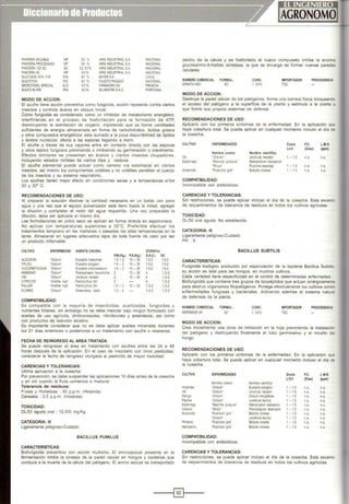 PANTERAMOJABLE V.f' 93% ARISINDUSTRIALS.A. NACIONAL
PANTERA PROCESADO DP 93% ARIS INDUSTRIALS.A. NACIONAL
PANTERA 720 SC se 52.57% ARIS INDUSTRIAL S.A. NACIONAL
PANTERA!I() W' 80% ARIS INDUSTRIALS.A. NACIONAL
SULFODIN80% P.M P.M. 80% BAYERS.A. CHILE
SULFOTOX P.S. 93% FAUSTO PIAGGIO NACIONAL
MICROTHIOL SPECIAL G.D. 80% FARMAGROSA FRANCIA
SULF08() PM P.M. 80% SILVESTRES.A.C. PORTUGAL
MODO DE ACCION:
El azufre tiene acción preventiva como fungicida, acción repelente contra ciertos
insectos y controla ácaros en ataque inicial.
Como fungicida es considerado como un inhibidor de metabolismo energético,
interfiriendo en el proceso de fosforilación para la formación de ATP,
disminuyendo la asimilación de oxigeno, impidiendo que se forme cantidades
suficientes de energía almacenada en forma de carbohidratos, ácidos grasos
y otros compuestos energéticos; esto sumado a la poca disponibilidad de lípidos
y ácidos nucleicos, afecta a las esporas llegando a morir.
El azufre a traves de sus vapores entra en contacto directo con las esporas
y otros tejidos fungosos previniendo o inhibiendo su germinación o crecimiento.
Efectos similares se presentan en ácaros y ciertos insectos chupadores,
incluyendo estados ninfales de ciertos trips y rastoca.
El azufre elemental puede actuar como veneno vía estomacal en ciertos
insectos, así mismo los componentes volátiles y no volátiles penetran el cuerpo
de los insectos y su sistema respiratorio.
Los azufres tienen mejor efecto en condiciones secas y a temperaturas entre
20 y 30° c.
RECOMENDACIONES DE USO:
Al preparar la solución disolver la cantidad necesaria en un balde con poco
agua y una vez que el equipo pulverizador esté lleno hasta la mitad, agregar
la dilución y completar el resto del agua requerida. Una vez preparada la
dilución, debe ser aplicada el mismo día.
Las formulaciones en polvo seco se aplican en forma directa en espolvorees.
No aplicar con temperaturas superiores a 3o•c. Preferible efectuar los
tratamientos temprano en las mañanas o pasadas las altas temperaturas en la
tarde. Almacenar en lugares adecuados lejos de toda fuente de calor por ser
un producto inflamable.
CULTIVO ENFERMEDAD AGENTECAUSAL DOSIS/ha.
P.M.(Kg.) P.S.(Kg.) S.A.(I.) se
ALGODON "Oidium" Erysiphemalach!ae 1.5 - 2 15- 30 1.5-2 1.5-2
FRIJOL "Oidium" Erysiphe poiY)Onr 1.5-2 15- 30 1.5-2 1.5-2
CUCURBITACEAS 'Oidium" Erysiphe ochoracearum 1.5-2 15- 30 1.5-2 1.5-2
~IANZANO 'Oidium" Podosphaera leuoovicha 3 15-30 1,5·2
VID 'Oidium• Unclnula neca:or 3 15- 30 1,5-2
CITRICOS 'Atanita roja" Panonychus citri 3 4 1,5-2
PALLAR 'AlaMa roja" Panonychus citn 1.5 - 2 15 - 30 1.5·2 1,5-2
FLORES 'Oidium· Shaero1eca rasto 1.0 - 2 1.0-2 1,5-2
COMPATlBIL.IDAD:
Es compatible con la mayoría de insecticidas, acariciadas, fungicidas y
nutrientes foliares, sin embargo no se debe mezclar bajo ningún formulado con
aceites de uso agrícola, dinitrocresoles, nitrofenoles y arseniacos, así como
con productos de reacción alcalina.
Es importante considerar que no se debe aplicar aceites minerales durantes
los 21 días anteriores o posteriores a un tratamiento con azufre o viceversa.
FECHA DE REINGRESO AL AREA TRATADA
Se puede reingresar al área en tratamiento con azufres entre las 24 a 48
horas después de la aplicación. En el caso de mezclarlo con otros pesticidas;
considerar la fecha de reingreso otorgada al pesticida de mayor toxicidad.
CARENCIAS Y TOLERANCIAS:
Ultima aplicación a la cosecha:
Por prevención, se debe suspender las aplicaciones 1Odías antes de la cosecha
y en vid cuando la fruta comienza a madurar.
Tolerancia de residuos:
Frutas y Hortalizas : 50 p.p.m. (Holanda)
Cereales : 0.5 p.p.m. {Holanda)
TOXICIDAD:
DU50 aguda oral : 12.000 mg/Kg.
CATEGORIA: 111
Ligeramente peligroso-Cuidado
BACILLUS PUMILUS
CARACTERISTICAS:
Biofungicida preventivo con acción multisitio. El aminoazúcar presente en la
fermentación inhibe la síntesis de la pared celular en hongos y bacterias que
conduce a la muerte de la célula del patógeno. El amino azúcar es transportado
dentro de la célula y es fosforilado el nuevo compuesto inhibe la enzima
glucosamino-6-fosfato sintetasa, la que se encarga de formar nuevas paredes
celulares.
NOMBRECOMERCIAL FORMUL.
SONATAASO SC
MODO DE ACCION:
CONC.
1.38%
IMPORTADOR
TQC
PROCEDENCIA
Destruye la pared celular de los patógenos, forma una barrera física bloqueando
el acceso del patógeno a la superficie de la planta y estimula a la planta "
que forme sus propios sistemas de defensa.
RECOMENDACIONES DE USO:
Aplicarlo con los primeros sintomas de la enfermedad. En la aplicación qu~
haya cobertura total. Se puede aplicar en cualquier momento incluso el dia d:
la cosecha.
CULTIVO ENFERMEDADES Dosis P.C. L.M.R.
Ucil (Ofas) (ppm)
Nombre comün Nombre científico
Vd 'Oidium' Uncinula necator 1 - 1.5 n.a. n.a.
Espár1ago "Mancha púrpura' Stemphyliumvesicarium
·Roya· Puccinia asparagi 1 - 1.5 n.a. n.a.
Alcachofa "PudrClón gns• Botrytis Clnerea 1 - 1.5 n.a. n.a.
COMPATIBILIDAD:
Incompatible con antibióticos.
CARENCIAS Y TOLERANCIAS:
Sin restricciones, se puede aplicar incluso el dia de la cosecha. Esta excen;:::
de requerimientos de tolerancia de residuos en todos los cultivos agrlcolas.
TOXICIDAD:
DU50 oral aguda: No establecida
CATEGORIA: 111
Ligeramente peligroso-Cuidado
PH : 6
BACILLUS SUBTILIS
CARACTERISTICAS:
Fungicida biológico producido por esporulación de la bacteria Bacillus Subti!ls
su acción es letal para las hongos, en muchos cultivos.
Cada variedad tiene especificidad en el control de determinadas enfermedad
Biofungicida que contiene tres grupos de lipopéptidos que actúan sinérgicamel'!«
para destruir organismos fitopatógenos. Protege efectivamente los cultivos contra
enfermedades fungosas y bacteriales. Activando además el sistema natura
de defensas de la planta.
NOMBRECOMERCIAL FORMUL
SERENADE AS SC
MODO DE ACCION:
CONC.
1.34%
IMPORTADOR
TQC
PROCEDENCIA
Crea inicialmente una zona de inhibición en la hoja previniendo la instalacior
del patógeno y destruyendo finalmente el tubo germinativo y el micelio de-
hongo.
RECOMENDACIONES DE USO:
Aplicarlo con los primeros síntomas de la enfermedad. En la aplicación que
haya cobertura total. Se puede aplicar en cualquier momento incluso el día o~
la cosecha.
CULTIVO ENFERMEDADES Dosis P.C. L.M.R.
L/CII (Días) (ppm)
Nombre común Nombre cientifico
Holan1ao 'Oidium" Erysiphe polygoni 1 -1.5 n.a. n.a.
Vid 'Oidium· Uncinula necator 1- 15 n.a. n.a.
Mango 'Oidium· Oidium mangiferae 1-15 n.a. n.a.
Páprika 'Oidium" Leveiltu•ataurica 1- 15 n.a. n.a.
Espárrago 'Mancha purpura' S~ernpllyli'-"' vesicarium 1- 15 n.a. n.a.
Cebolta 'Mtldiu' Perooospora des(rudor 1- 15 n.a. n.a.
Alcachofa 'Pudrición gris' Botrytiscinerea 1- 15 n.a. n.a.
'Oidium' Leveil!ula taurica 1- 15 n.a. n.a.
Pimiento "Pudrieoó<lgris' Botrytis cinerea 1- 15 n.a. n.a
MandannQ "PudriCión gris' Botrytis cinerea 1- 15 n.a. n.a.
COMPATIBILIDAD:
Incompatible con antibióticos.
CARENCIAS Y TOLERANCIAS:
Sin restricciones, se puede aplicar incluso el día de la cosecha. Esta excento
de requerimientos de tolerancia de residuos en todos los cultivos agrícolas.
-----i[§JI----
 