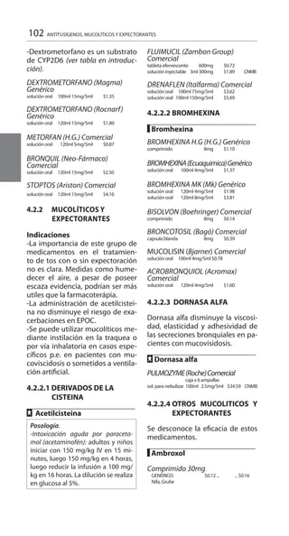 102 ANTITUSÍGENOS, MUCOLÍTICOS Y EXPECTORANTES
-Dextrometorfano es un substrato
de CYP2D6 (ver tabla en introduc-
ción).
DEXTROMETORFANO (Magma)
Genérico
solución oral 	 100ml 15mg/5ml 	 $1.35 	
DEXTROMETORFANO (Rocnarf)
Genérico 	
solución oral 	 120ml 15mg/5ml 	 $1.80 	
METORFAN (H.G.) Comercial 	
solución oral 	 120ml 5mg/5ml 	 $0.87 	
BRONQUIL (Neo-Fármaco)
Comercial 	
solución oral 	 120ml 15mg/5ml 	 $2.50
STOPTOS (Ariston) Comercial 	
solución oral 	 120ml 15mg/5ml 	 $4.16 	
4.2.2 	 MUCOLÍTICOS Y
EXPECTORANTES
Indicaciones 	
-La importancia de este grupo de
medicamentos en el tratamien-
to de tos con o sin expectoración
no es clara. Medidas como hume-
decer el aire, a pesar de poseer
escaza evidencia, podrían ser más
utiles que la farmacoterápia.
-La administración de acetilcistei-
na no disminuye el riesgo de exa-
cerbaciones en EPOC.
-Se puede utilizar mucolíticos me-
diante instilación en la traquea o
por vía inhalatoria en casos espe-
cíficos p.e. en pacientes con mu-
coviscidosis o sometidos a ventila-
ción artificial.
4.2.2.1 DERIVADOS DE LA
CISTEINA
	
FF Acetilcisteina 	
Posología.
-Intoxicación aguda por paraceta-
mol (acetaminofén): adultos y niños
iniciar con 150 mg/kg IV en 15 mi-
nutos, luego 150 mg/kg en 4 horas,
luego reducir la infusión a 100 mg/
kg en 16 horas. La dilución se realiza
en glucosa al 5%.
		
FLUIMUCIL (Zambon Group)
Comercial 	
tableta efervescente 	 600mg 	 $0.72 	
solución inyectable 	 3ml 300mg 	 $1.89 	 CNMB
DRENAFLEN (Italfarma) Comercial
solución oral 	 100ml 75mg/5ml 	 $3.62 	
solución oral 	100ml 150mg/5ml 	 $5.69 	
4.2.2.2 BROMHEXINA
█ Bromhexina 	
		
BROMHEXINA H.G (H.G.) Genérico
comprimido 	 8mg 	 $1.10 	
BROMHEXINA(Ecuaquimica)Genérico
solución oral 	 100ml 4mg/5ml 	 $1.37 	
BROMHEXINA MK (Mk) Genérico
solución oral 	 120ml 4mg/5ml 	 $1.98 	
solución oral 	 120ml 8mg/5ml 	 $3.81 	
BISOLVON (Boehringer) Comercial
comprimido 	 8mg 	 $0.14 	
BRONCOTOSIL (Bagó) Comercial
capsula blanda 	 8mg 	 $0.39 	
MUCOLISIN (Bjarner) Comercial 	
solución oral 	 100ml 4mg/5ml $0.78 	
ACROBRONQUIOL (Acromax)
Comercial
solución oral 	 120ml 4mg/5ml 	 $1.60 	
4.2.2.3 DORNASA ALFA
Dornasa alfa disminuye la viscosi-
dad, elasticidad y adhesividad de
las secreciones bronquiales en pa-
cientes con mucovisidosis.
FF Dornasa alfa
PULMOZYME(Roche)Comercial
caja x 6 ampollas
sol. para nebulizar 	100ml 2.5mg/5ml 	 $34.59 CNMB	
4.2.2.4 	OTROS MUCOLITICOS Y
EXPECTORANTES 	
	
Se desconoce la eficacia de estos
medicamentos.
	
█ Ambroxol 	
Comprimido 30mg 	
GENÉRICO: 	 $0.12 ... 	 ... $0.16 	
Nifa, Grufar 	
 
