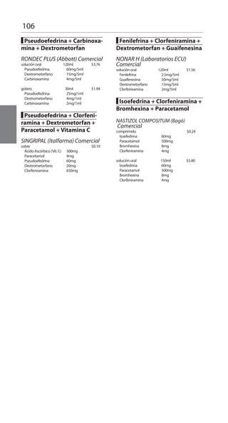 106
█ Pseudoefedrina + Carbinoxa-
mina + Dextrometorfan
		
RONDEC PLUS (Abbott) Comercial
solución oral 	 120ml 		$3.76
Pseudoefedrina 	 60mg/5ml 	
Dextrometorfano 	 15mg/5ml 	
Carbinoxamina 	 4mg/5ml 	
gotero 	 30ml 		$1.94
Pseudoefedrina 	 25mg/1ml 	
Dextrometorfano 	 4mg/1ml 	
Carbinoxamina 	 2mg/1ml 	
█ Pseudoefedrina + Clorfeni-
ramina + Dextrometorfan +
Paracetamol + Vitamina C
	
SINGRIPAL (Italfarma) Comercial
sobre 			$0.10
Ácido Ascórbico (Vit. C) 	 300mg 	
Paracetamol 	 4mg 	
Pseudoefedrina 	 60mg 	
Dextrometorfano 	 20mg 	
Clorfeniramina 	 650mg
	
█ Fenilefrina + Clorfeniramina +
Dextrometorfan + Guaifenesina
NONAR H (Laboratorios ECU)
Comercial 	
solución oral 	 120ml 		$1.56
Fenilefrina 	 2.5mg/5ml 	
Guaifenesina 	 50mg/5ml 	
Dextrometorfano 	 15mg/5ml 	
Clorfeniramina 	 2mg/5ml 	
█ Isoefedrina + Clorfeniramina +
Bromhexina + Paracetamol
		
NASTIZOL COMPOSITUM (Bagó)
Comercial
comprimido 	 $0.24
Isoefedrina 	 60mg 	
Paracetamol 	 500mg 	
Bromhexina 	 8mg 	
Clorfeniramina 	 4mg
solución oral 	 150ml 		$5.80
Isoefedrina 	 60mg 	
Paracetamol 	 500mg 	
Bromhexina 	 8mg 	
Clorfeniramina 	 4mg
 