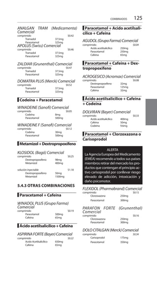 125
ANALGAN TRAM (Medicamenta)
Comercial
comprimido 				 $0.42
	 Tramadol 	 37.5mg 	
	 Paracetamol 	 325mg 	
APOLUS (Swiss) Comercial 	
comprimido 				 $0.46
	 Tramadol 	 37.5mg 	
	 Paracetamol 	 325mg 	
	
ZALDIAR (Grunenthal) Comercial
comprimido 			$0.47
	 Tramadol 	 37.5mg 	
	 Paracetamol	 325mg 	
DOMATRA PLUS (Merck) Comercial
comprimido 			$0.52
	 Tramadol 	 37.5mg 	
	 Paracetamol	 325mg 	
█ Codeína + Paracetamol
WINADEINE (Sanofi) Comercial
comprimido 			$0.05
	 Codeína 	 8mg 	
	 Paracetamol	 500mg 	
WINADEINE F (Sanofi) Comercial
comprimido 			$0.12
	 Codeína 	 30mg 	
	Paracetamol	 500mg
█ Metamizol+Dextropropoxifeno 	
KLOSIDOL (Bagó) Comercial 	
comprimido 				 $0.25
	 Dextropropoxifeno 	 98mg 	
	 Metamizol 	 400mg 	
solución inyectable 				 $1.18
	 Dextropropoxifeno 	 50mg 	
	 Metamizol 	 1500mg 	
5.4.3 OTRAS COMBINACIONES 	
	
█ Paracetamol + Cafeína 	
		
WINADOL PLUS (Grupo Farma)
Comercial 	
comprimido 				 $0.19
	 Paracetamol 	 500mg 	
	 Cafeína 	 65mg 	
█ Ácido acetilsalicílico + Cafeína 	
	
ASPIRINAFORTE(Bayer)Comercial	
comprimido 			$0.22
	 Acido Acetilsalicílico 	 650mg
	 Cafeina 	 65mg 	
█ Paracetamol + Acido acetilsali-
cílico + Cafeína
AGUDOL(GrupoFarma)Comercial	
comprimido			$0.04
	 Acido acetilsalicílico 	 250mg
	 Paracetamol 	 250mg 	
	 Cafeina 	 65mg 	
█ Paracetamol + Cafeína + Dex-
tropropoxifeno
ACROGESICO (Acromax) Comercial
comprimido 			$0.08
	 Dextropropoxifeno 	 32mg 	
	 Paracetamol 	 125mg 	
	 Cafeína 	 32mg 	
█ Ácido acetilsalicílico + Cafeína
+ Codeína
DOLVIRAN (Bayer) Comercial 	
comprimido 				 $0.33
	 Acido acetilsalicílico 	 400mg 	
	 Cafeina 	 50mg 	
	 Codeína 	 9.6mg 	
	
█ Paracetamol + Clorzoxazona o
Carisoprodol
ALERTA
LaAgenciaEuropeadelMedicamento
(EMEA) recomendo a todos sus países
miembros retirar del mercado los pro-
ductos que contengan el principio ac-
tivo carisoprodol por conllevar riesgo
elevado de adicción, intoxicación y
daño psicomotor.
FLEXIDOL (Pharmabrand) Comercial
comprimido 			$0.15
	 Clorzoxazona 	 250mg 	
	Paracetamol	 300mg
	
PARAFON FORTE (Grunenthal)
Comercial
comprimido 			$0.16
	 Clorzoxazona 	 250mg 	
	 Paracetamol	 300mg 	
	
DOLOCITALGAN(Merck)Comercial	
comprimido 			$0.34
	 Carisoprodol 	 175mg 	
	 Paracetamol 	 350mg 	
COMBINADOS
 