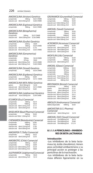 226 ANTIBACTERIANOS
AMOXICILINA (Ariston) Genérico
comprimido 	 500mg 	 $0.25 	CNMB 	
solución oral 	 60ml 250mg/5ml 	 $2.00 	CNMB 	
AMOXICILINA (Espinosa) Genérico
comprimido 	 500mg 	 $0.25 	CNMB 	
AMOXICILINA (Betapharma)
Genérico
comprimido 500mg $0.27 CNMB
solución oral 60ml 250mg/5ml $2.56 CNMB
AMOXICILINA (Grufar) Genérico 	
comprimido 	 250mg $0.09
comprimido 	 500mg 	 $0.29 	CNMB 	
solución oral	 45ml 125mg /5ml 	 $1.76
solución oral	 45ml 250mg /5ml 	 $2.63 	CNMB 	
	
AMOXICILINA (Genamerica)
Genérico
comprimido 500mg	 $0.34	CNMB
comprimido 875mg	 $0.60
solución oral	 60ml 250mg /5ml	 $2.50	CNMB 	
solución oral	 60ml 500mg /5ml	 $5.00	CNMB
		
AMOXICILINA (Simed) Genérico
comprimido 	 500mg 	 $0.34 	CNMB
		
AMOXICILINA (Espibena) Genérico
comprimido 250mg $0.09
solución oral 	 60ml 250mg/5ml $3.72 CNMB 	
	
AMOXICILINA NIFA (Nifa) Genérico
gotero 30ml 100mg/ml 	 $2.50 	
solución oral 	 60ml 250mg/5ml 	 $4.73 	CNMB 	
solución oral 	 60ml 125mg /5ml 	 $6.85
	
AMOXICILINA (Julpharma) Genérico
solución oral 45ml 250mg/5ml 	 $2.90 CNMB
ECUMOX (Ecu) Comercial 	
comprimido 	 500mg 	 $0.19
comprimido 	 1000mg 	 $0.54 	
solución oral 	 60ml 125mg /5ml 	 $1.11 	
solución oral 	 60ml 250mg/5ml 	 $1.63 	
BASELMOX(BaselPharma)Comercial	
comprimido 	 500mg $0.20 	
solución oral 100ml 250mg/5ml 	 $4.51
CHENAMOX(Bioindustria)Comercial
comprimido 1000mg $0.40
comprimido 	 500mg 	 $0.21 	
solución oral 	 60ml 125mg/5ml 	 $1.85 	
solución oral 	 60ml 500mg/5ml 	 $2.99 	
AMOXIPEN T (Tofis) Comercial	
comprimido 	 500mg 	 $0.23
solución oral 	 60ml 250mg/5ml 	 $2.55 	
AMOBIOTIC (Chile) Comercial 	
comprimido 	 500mg 	 $0.24 	
comprimido 	 750mg 	 $0.49 	
solución oral 	120ml 250mg /5ml 	 $5.34 	
solución oral 	120ml 500mg /5ml 	 $8.60 	
	
JULPHAMOX (Julpharma)Comercial
comprimido 500mg $0.24
solución oral 60ml 250mg /5ml 	 $3.12 	
GRUNAMOX (Grunenthal) Comercial	
comprimido 	 500mg $0.25
comprimido 	 1000mg 	 $0.44 	
solución oral 	120ml 250mg /5ml 	 $4.20 	
solución oral 	 60ml 250mg /5ml 	 $2.72
AMOVAL (Saval) Comercial 	
comprimido 	 500mg 	 $0.26 	
comprimido 	 750mg 	 $0.47
comprimido 	 1000mg 	 $0.50 	
solución oral 	100ml 250mg /5ml 	 $4.18 	
solución oral	100ml 500mg /5ml 	 $9.12
ACROMOX (Acromax) Comercial
comprimido 500mg $0.30
solución oral 	 60ml 250mg/5ml 	 $3.10 	
solución oral 	 90ml 500mg/5ml 	 $4.17 	
solución oral 	 90ml 250mg/5ml 	 $7.80 	
	
MOXYLIN (Life) Comercial 	
comprimido 	 500mg 	 $0.30
comprimido 	 1000mg 	 $0.38 	
solución oral 	 60ml 250mg/5ml 	 $2.71 	
	
AMOXIL (Glaxo) Comercial 	
comprimido 	 1000mg 	 $0.53
comprimido 	 875mg 	 $0.54 	
comprimido 	 250mg 	 $0.15 	
comprimido 	 500mg 	 $0.33 	
solución oral 	 75ml 125mg /5ml 	 $3.09 	
solución oral 	 75ml 250mg /5ml 	 $3.10 	
solución oral 	 400mg /5ml 	 $3.98 	
BRISTAMOX (Bristol) Comercial
comprimido 	 500mg 	 $0.34
gotero 	 10ml 100mg/ml 	 $1.57 	
gotero 	 20ml 100mg/ml 	 $2.73 	
solución oral 	 80ml 125mg/5ml 	 $1.10 	
solución oral 	100 ml 125mg/5ml 	 $4.15 	
solución oral 	 80ml 250mg/5ml 	 $5.84 	
solución oral 	100ml 250mg/5ml 	 $6.96 	
ABIOLEX (Andromaco) Comercial 	
tableta dispersable 1000mg $0.50 		
AMOXISTAR (U.S. Pharma)
Comercial
solución oral 60ml 250mg/5ml 	 $2.74 	
	
AMOVAL DUO (Saval) Comercial
solución oral 	 35ml 800mg/5ml 	 $6.10 	
solución oral 	 70ml 400mg/5ml 	 $9.48 	
solución oral 	 70ml 800mg/5ml 	 $12.19 	
8.1.1.1.4PENICILINAS+INHIBIDO-
RESDEBETALACTAMASA
Introducción 	
-Los inhibidores de la beta lacta-
masa (ej, ácido clavulánico), tienen
poca actividad antibacteriana y su
principal acción es proteger a las
penicilinas de la inactivación.
-Los inhibidores de la beta lacta-
masa difieren ligeramente en su
 