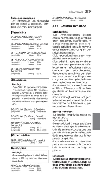 239
Cuidados especiales
-Las tetraciclinas son eliminadas
por vía renal; la doxiciclina tam-
bién se elimina por vía fecal.
█ Tetraciclina 	
		
TETRACICLINA(Genfar)Genérico
comprimido	 500mg 	 $0.08	
TETRACICLINA(Ecuaquimica)Genérico
comprimido	 250mg 	 $0.05 	
comprimido	 500mg 	 $0.10	
	
TETRACICLINA (Ariston) Genérico
comprimido 500mg	 $0.14	
TETRABIOTICO (H.G.) Comercial
comprimido 	 250mg 	 $0.04 	
comprimido	 500mg	 $0.06 	
TETRECU (Laboratorios Ecu)
Comercial 	
comprimido 	 500mg 	 $0.10 	
	
FF Doxiciclina
Posología.
-Acné, 50 a 100 mg, toma única diaria.
-Prevención de malaria, 100 mg/día en
adultos y mayores de 8 años; se debe
iniciar profilaxis un día antes de la ex-
posición y continuarla diariamente
durante cuatro semanas post-exposi-
ción.
	
DOXICILINA (Espinosa) Genérico
comprimido 100mg $0.12 CNMB 	
DOXICILINA (Espibena) Genérico
comprimido 100mg $0.18 CNMB 	
SUPRAMYCINA (Grunenthal)
Comercial
comprimido	 100mg $0.23
comprimido	 200mg $0.43 CNMB
	
█ Oxitetraciclina
	
TERRAMICINA (Pfizer) Comercial
comprimido 250mg $0.24
	
█ Minociclina
Posología.
-Acné(noeslaprimeraopción), 500 mg
diarios o 100 mg cada dos días, toma
única diaria.
MINOCIN (Pfizer) Comercial
comprimido 	 50mg	 $0.38
comprimido 	 100mg	 $0.68
BAGOMICINA (Bagó) Comercial
comprimido 	 100mg	 $0.88 	
8.1.4 	 AMINOGLUCÓSIDOS
Introducción 	
-Los Aminoglucosidos actúan
contra microorganismos aerobios
gram negativos, estafilococos y
ciertas micobacterias, pero care-
cen de actividad contra la mayoría
de los microorganismos gram po-
sitivos o anaerobios.
-Solo excepcionalmente son em-
pleados en monoterapia.
-Son administrados en combina-
ción con una penicilina o cefa-
losporina en infecciones severas
causadas por enterobacterias,
Pseudomona aeruginosa y en cier-
tos casos de endocarditis por co-
cos gram positivos, principalmen-
te estreptococos y enterococos.
-La penetración de estos fármacos
en bilis o LCR es escasa. Sin embar-
go, atraviesan bien la barrera pla-
centaria.
-Otros aminoglucocidos incluyen:
tobramicina, estreptomicina (para
tratamiento de tuberculosis), pa-
romomicina y kanamicina.
Efectos Adversos 	
-La brecha terapéutica-tóxica es
muy estrecha.
-Ototoxicidad.
-Nefrotoxicidad (a veces tardía); se
ha demostrato que la administra-
ción de aminoglucocidos una vez
por día disminuye la nefrotoxici-
dad sin que se vea afectada la res-
puesta terapéutica.
-La administración en bolo em-
peora los trastornos de la conduc-
ción neuromuscular, con riesgo de
paresia.
Embarazo
-Debido a sus efectos tóxicos (ne-
frotoxicidad y ototoxicidad) se
debeevitarelusodeaminoglucó-
sidos durante el embarazo.
ANTIBACTERIANOS
 
