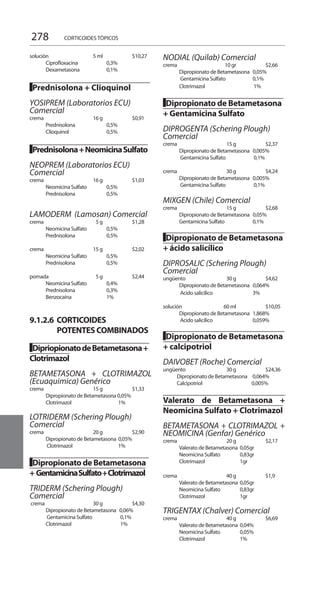 278
solución	 5 ml			 $10,27
	 Ciprofloxacina	 0,3%		 	
	 Dexametasona	 0,1%		
█Prednisolona + Clioquinol	
YOSIPREM (Laboratorios ECU)
Comercial
crema	 16 g			 $0,91
	 Prednisolona	 0,5%		 	
	 Clioquinol	 0,5%		
█Prednisolona+NeomicinaSulfato
NEOPREM (Laboratorios ECU)
Comercial
crema	 16 g			 $1,03
	 Neomicina Sulfato	 0,5%		 	
	 Prednisolona	 0,5%		
LAMODERM (Lamosan) Comercial
crema	 5 g			 $1,28
	 Neomicina Sulfato	 0,5%		 	
	 Prednisolona	 0,5%		
crema	 15 g			 $2,02
	 Neomicina Sulfato	 0,5%		 	
	 Prednisolona	 0,5%		
pomada	 5 g			 $2,44
	 Neomicina Sulfato	 0,4%		 	
	 Prednisolona	 0,3%		 	
	 Benzocaína	 1%		
9.1.2.6 CORTICOIDES
POTENTES COMBINADOS
█DipriopionatodeBetametasona+
Clotrimazol
BETAMETASONA + CLOTRIMAZOL
(Ecuaquimica) Genérico
crema	 15 g			 $1,33
	 Dipropionato de Betametasona 0,05%		
	 Clotrimazol	 1%		
LOTRIDERM (Schering Plough)
Comercial	
crema	 20 g			 $2,90
	 Dipropionato de Betametasona 0,05%	
	 Clotrimazol	 1%		
	
█Dipropionato de Betametasona
+ GentamicinaSulfato+Clotrimazol
TRIDERM (Schering Plough)
Comercial
crema	 30 g			 $4,30
	 Dipropionato de Betametasona 0,06%	
	 Gentamicina Sulfato 	 0,1%		
	 Clotrimazol	 1%		
NODIAL (Quilab) Comercial
crema	 10 gr			 $2,66
	 Dipropionato de Betametasona 0,05%	
	 Gentamicina Sulfato	 0,1%		
	 Clotrimazol	 1%		
█Dipropionato de Betametasona
+ Gentamicina Sulfato
DIPROGENTA (Schering Plough)
Comercial
crema	 15 g			 $2,37
	 Dipropionato de Betametasona 0,005%	
	 Gentamicina Sulfato	 0,1%		
crema	 30 g			 $4,24
	 Dipropionato de Betametasona 0,005%	
	 Gentamicina Sulfato	 0,1%		
MIXGEN (Chile) Comercial
crema	 15 g			 $2,68
	 Dipropionato de Betametasona 0,05%	
	 Gentamicina Sulfato	 0,1%		
		
█Dipropionato de Betametasona
+ ácido salicílico
DIPROSALIC (Schering Plough)
Comercial
ungüento	 30 g			 $4,62
	 Dipropionato de Betametasona 0,064%	
	 Acido salicílico	 3%		
solución	 60 ml			 $10,05
	 Dipropionato de Betametasona 1,868%	
	 Acido salicílico 	 0,059%	
	
█Dipropionato de Betametasona
+ calcipotriol
DAIVOBET (Roche) Comercial
ungüento	 30 g			 $24,36
Dipropionato de Betametasona 0,064%
Calcipotriol	 0,005%
Valerato de Betametasona +
Neomicina Sulfato + Clotrimazol
BETAMETASONA + CLOTRIMAZOL +
NEOMICINA (Genfar) Genérico
crema	 20 g			 $2,17
	 Valerato de Betametasona	 0,05gr			
	 Neomicina Sulfato	 0,83gr			
	 Clotrimazol	 1gr		
crema	 40 g			 $1,9
	 Valerato de Betametasona	 0,05gr			
	 Neomicina Sulfato	 0,83gr			
	Clotrimazol	 1gr
TRIGENTAX (Chalver) Comercial
crema	 40 g			 $6,69
	 Valerato de Betametasona	 0,04%		 	
	 Neomicina Sulfato	 0,05%		 	
	 Clotrimazol	 1%		
CORTICOIDES TÒPICOS
 