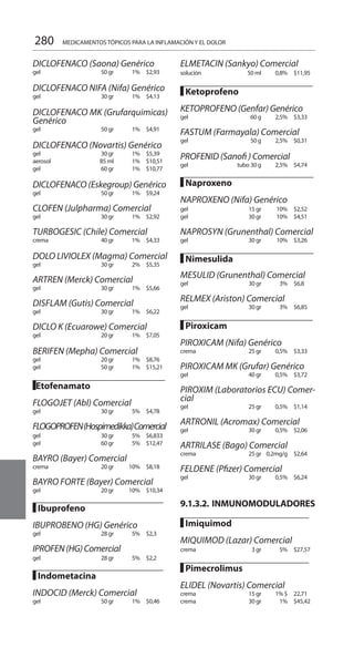280
DICLOFENACO (Saona) Genérico
gel	 50 gr	 1% 		 $2,93
DICLOFENACO NIFA (Nifa) Genérico
gel	 30 gr	 1% 		 $4,13
DICLOFENACO MK (Grufarquimicas)
Genérico
gel	 50 gr	 1% 		 $4,91
DICLOFENACO (Novartis) Genérico
gel	 30 gr	 1% 		 $5,39
aerosol	 85 ml	 1% 		 $10,51
gel	 60 gr	 1% 		 $10,77
DICLOFENACO (Eskegroup) Genérico
gel	 50 gr	 1% 		 $9,24
CLOFEN (Julpharma) Comercial
gel	 30 gr	 1% 		 $2,92
TURBOGESIC (Chile) Comercial
crema	 40 gr	 1% 		 $4,33
DOLO LIVIOLEX (Magma) Comercial
gel	 30 gr	 2% 		 $5,35
ARTREN (Merck) Comercial
gel	 30 gr	 1% 		 $5,66
DISFLAM (Gutis) Comercial
gel	 30 gr	 1% 		 $6,22
DICLO K (Ecuarowe) Comercial
gel	 20 gr	 1% 		 $7,05
BERIFEN (Mepha) Comercial
gel	 20 gr	 1% 		 $8,76
gel	 50 gr	 1% 		 $15,21
█Etofenamato		
FLOGOJET (Abl) Comercial
gel	 30 gr	 5% 		 $4,78
FLOGOPROFEN(Hospimedikka)Comercial
gel 	 30 gr	 5% 		 $6,833
gel	 60 gr	 5% 		 $12,47
BAYRO (Bayer) Comercial
crema	 20 gr	 10% 		 $8,18
BAYRO FORTE (Bayer) Comercial
gel	 20 gr	 10% 		 $10,34
█ Ibuprofeno 	
IBUPROBENO (HG) Genérico
gel	 28 gr	 5% 		 $2,3
IPROFEN(HG)Comercial
gel	 28 gr	 5% 		 $2,2
█ Indometacina		
INDOCID (Merck) Comercial
gel	 50 gr	 1% 		 $0,46
ELMETACIN (Sankyo) Comercial
solución	 50 ml	 0,8% 		 $11,95
█ Ketoprofeno 	
KETOPROFENO (Genfar) Genérico
gel	 60 g	 2,5% 		 $3,33
FASTUM (Farmayala) Comercial
gel	 50 g	 2,5% 		 $0,31
PROFENID (Sanofi ) Comercial
gel	 tubo 30 g	 2,5% 		 $4,74
█ Naproxeno 	
		
NAPROXENO (Nifa) Genérico
gel	 15 gr	 10% 		 $2,52
gel	 30 gr	 10% 		 $4,51
NAPROSYN (Grunenthal) Comercial
gel	 30 gr	 10% 		 $3,26
█ Nimesulida 	
		
MESULID (Grunenthal) Comercial
gel	 30 gr	 3% 		 $6,8
RELMEX (Ariston) Comercial
gel	 30 gr	 3% 		 $6,85
█ Piroxicam 	
PIROXICAM (Nifa) Genérico
crema	 25 gr	 0,5% 		 $3,33
PIROXICAM MK (Grufar) Genérico
gel	 40 gr	 0,5% 		 $3,72
PIROXIM (Laboratorios ECU) Comer-
cial
gel	 25 gr	 0,5% 		 $1,14
ARTRONIL (Acromax) Comercial
gel	 30 gr	 0,5% 		 $2,06
ARTRILASE (Bago) Comercial
crema	 25 gr	 0,2mg/g 		 $2,64
FELDENE (Pfizer) Comercial
gel	 30 gr	 0,5% 		 $6,24
9.1.3.2. inmunomoduladores
█ Imiquimod		
MIQUIMOD (Lazar) Comercial
crema	 3 gr	 5% 		 $27,57
█ Pimecrolimus		
ELIDEL (Novartis) Comercial
crema	 15 gr	 1% $		 22,71
crema	 30 gr	 1% 		 $45,42
MEDICAMENTOS TÒPICOS PARA LA INFLAMACIÓN Y EL DOLOR
 