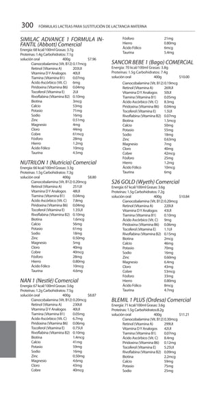 300
SIMILAC ADVANCE 1 FORMULA IN-
FANTIL (Abbott) Comercial 	
Energía: 68 kcal/100ml Grasas: 3.7g
Proteínas: 1.4g Carbohidratos: 7.1g
solución oral 	 400g 		$7.96 	
	Cianocobalamina (Vit. B12) 0.17mcg 	
	 Retinol (Vitamina A) 	 203UI 	
	 Vitamina DY Analogos 	 40UI 	
	 Tiamina (Vitamina B1) 	 0.07mg 	
	 Ácido Ascórbico (Vit. C) 	 6mg 	
	 Piridoxina (Vitamina B6) 	 0.04mg 	
	 Tocoferol (Vitamina E) 	 2UI 	
	 Rivoflabina (Vitamina B2) 	 0.10mg 	
	 Biotina 	 3mcg 	
	 Calcio 	 53mg 	
	 Potasio 	 71mg 	
	 Sodio 	 16mg 	
	 Zinc 	 0.51mg 	
	 Magnesio 	 4mg 	
	 Cloro 	 44mg 	
	 Cobre 	 61mcg 	
	 Fósforo 	 28mg 	
	 Hierro 	 1.2mg 	
	 Ácido Fólico 	 10mcg 	
	 Taurina 	 4.5mg 	
NUTRILON 1 (Nutricia) Comercial
Energía: 66 kcal/100ml Grasas: 3.3g
Proteínas: 1.5g Carbohidratos: 7.3g
solución oral 	 400g 		$8.80 	
Cianocobalamina (Vit. B12) 0.20mcg 	
	 Retinol (Vitamina A) 	 251UI 	
	 Vitamina DY Analogos 	 48UI 	
	 Tiamina (Vitamina B1) 	 0.04mg 	
	 Ácido Ascórbico (Vit. C) 	 7.8mg 	
	 Piridoxina (Vitamina B6) 	 0.04mg 	
	 Tocoferol (Vitamina E) 	 1.35UI 	
	 Rivoflabina (Vitamina B2) 	 0.10mg 	
	 Biotina 	 1.6mcg 	
	 Calcio 	 56mg 	
	 Potasio 	 61mg 	
	 Sodio 	 18mg 	
	 Zinc 	 0.50mg 	
	 Magnesio 	 5mg 	
	 Cloro 	 40mg 	
	 Cobre 	 40mcg 	
	 Fósforo 	 28mg 	
	 Hierro 	 0.80mg 	
	 Ácido Fólico 	 10mcg 	
	 Taurina 	 4.6mg 	
NAN 1 (Nestlé) Comercial 	
Energía: 67 kcal/100ml Grasas: 3.6g
Proteínas: 1.2g Carbohidratos: 7.5g
solución oral 	 400g 		$8.87 	
Cianocobalamina (Vit. B12) 0.20mcg 	
	 Retinol (Vitamina A) 	 230UI 	
	 Vitamina DY Analogos 	 40UI 	
	 Tiamina (Vitamina B1) 	 0.05mg 	
	 Ácido Ascórbico (Vit. C) 	 6.7mg 	
	 Piridoxina (Vitamina B6) 	 0.06mg 	
	 Tocoferol (Vitamina E) 	 0.75UI 	
	 Rivoflabina (Vitamina B2) 	 0.10mg 	
	 Biotina 	 1.4mcg 	
	 Calcio 	 41mg 	
	 Potasio 	 59mg 	
	 Sodio 	 16mg 	
	 Zinc 	 0.50mg 	
	 Magnesio 	 4.6mg 	
	 Cloro 	 43mg 	
	 Cobre 	 40mcg 	
	 Fósforo 	 21mg 	
	 Hierro 	 0.80mg 	
	 Ácido Fólico 	 6mcg 	
	 Taurina 	 5.4mg
SANCOR BEBE 1 (Bago) COMERCIAL
Energía: 70 kcal/100ml Grasas: 3.8g
Proteínas: 1.5g Carbohidratos: 7.4g
solución oral 	 400g 		$10.00 	
	Cianocobalamina (Vit. B12) 0.19mcg 	
	 Retinol (Vitamina A) 	 269UI 	
	 Vitamina DY Analogos 	 50UI 	
	 Tiamina (Vitamina B1) 	 0.05mg 	
	 Ácido Ascórbico (Vit. C) 	 8.3mg 	
	 Piridoxina (Vitamina B6) 	 0.04mg 	
	 Tocoferol (Vitamina E) 	 1.5UI 	
	 Rivoflabina (Vitamina B2) 	 0.07mg 	
	 Biotina 	 1.5mcg 	
	 Calcio 	 50mg 	
	 Potasio 	 55mg 	
	 Sodio 	 18mg 	
	 Zinc 	 0.63mg 	
	 Magnesio 	 7mg 	
	 Cloro 	 40mg 	
	 Cobre 	 42mcg 	
	 Fósforo 	 25mg 	
	 Hierro 	 1.2mg 	
	 Ácido Fólico 	 10mcg 	
	 Taurina 	 6mg 	
S26 GOLD (Wyeth) Comercial 	
Energía: 67 kcal/100ml Grasas: 3.6g
Proteínas: 1.5g Carbohidratos: 7.2g
solución oral 	 400g 		$10.84 	
	Cianocobalamina (Vit. B12) 0.20mcg 	
	 Retinol (Vitamina A) 	 220UI 	
	 Vitamina DY Analogos 	 43UI 	
	 Tiamina (Vitamina B1) 	 0.10mg 	
	 Ácido Ascórbico (Vit. C) 	 9mg 	
	 Piridoxina (Vitamina B6) 	 0.06mg 	
	 Tocoferol (Vitamina E) 	 1.1UI 	
	 Rivoflabina (Vitamina B2) 	 0.15mg 	
	 Biotina 	 2mcg 	
	 Calcio 	 46mg 	
	 Potasio 	 70mg 	
	 Sodio 	 16mg 	
	 Zinc 	 0.60mg 	
	 Magnesio 	 6.4mg 	
	 Cloro 	 43mg 	
	 Cobre 	 53mcg 	
	 Fósforo 	 33mg 	
	 Hierro 	 0.80mg 	
	 Ácido Fólico 	 8mcg 	
	 Taurina 	 4.7mg 	
BLEMIL 1 PLUS (Ordesa) Comercial
Energía: 71 kcal/100ml Grasas: 3.6g
Proteínas: 1.5g Carbohidratos:8.2g
solución oral 	 400g 		$11.21 	
	Cianocobalamina (Vit. B12) 0.30mcg 	
	 Retinol (Vitamina A) 	 299UI 	
	 Vitamina DY Analogos 	 42UI 	
	 Tiamina (Vitamina B1) 	 0.07mg 	
	 Ácido Ascórbico (Vit. C) 	 8.4mg 	
	 Piridoxina (Vitamina B6) 	 0.12mg 	
	 Tocoferol (Vitamina E) 	 5.25UI 	
	 Rivoflabina (Vitamina B2) 	 0.09mg 	
	 Biotina 	 2.2mcg 	
	 Calcio 	 59mg 	
	 Potasio 	 75mg 	
	 Sodio 	 25mg 	
FÓRMULAS LACTEAS PARA SUSTITUCIÓN DE LACTANCIA MATERNA
 