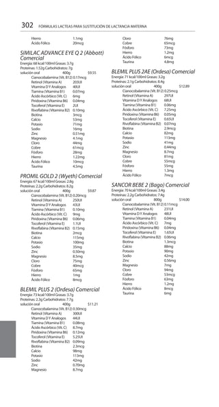 302
	 Hierro 	 1.1mg 	
	 Ácido Fólico 	 20mcg 	
SIMILAC ADVANCE EYE Q 2 (Abbott)
Comercial 	
Energía: 68 kcal/100ml Grasas: 3.7g
Proteínas: 1.52g Carbohidratos: 7g
solución oral 	 400g 		$9.55
	 Cianocobalamina (Vit. B12) 0.17mcg 	
	 Retinol (Vitamina A) 	 203UI 	
	 Vitamina DY Analogos 	 40UI 	
	 Tiamina (Vitamina B1) 	 0.07mg 	
	 Ácido Ascórbico (Vit. C) 	 6mg 	
	 Piridoxina (Vitamina B6) 	 0.04mg 	
	 Tocoferol (Vitamina E) 	 2UI 	
	 Rivoflabina (Vitamina B2) 	 0.10mg 	
	 Biotina 	 3mcg 	
	 Calcio 	 53mg 	
	 Potasio 	 71mg 	
	 Sodio 	 16mg 	
	 Zinc 	 0.51mg 	
	 Magnesio 	 4.1mg 	
	 Cloro 	 44mg 	
	 Cobre 	 61mcg 	
	 Fósforo 	 28mg 	
	 Hierro 	 1.22mg 	
	 Ácido Fólico 	 10mcg 	
	 Taurina 	 4.5mg 	
PROMIL GOLD 2 (Wyeth) Comercial
Energía: 67 kcal/100ml Grasas: 2.8g
Proteínas: 2.2g Carbohidratos: 8.2g
solución oral 	 400g 		$9.87 	
	Cianocobalamina (Vit. B12) 0.20mcg 	
	 Retinol (Vitamina A) 	 250UI 	
	 Vitamina DY Analogos 	 43UI 	
	 Tiamina (Vitamina B1) 	 0.10mg 	
	 Ácido Ascórbico (Vit. C) 	 9mg 	
	 Piridoxina (Vitamina B6) 	 0.06mg 	
	 Tocoferol (Vitamina E) 	 1.1UI 	
	 Rivoflabina (Vitamina B2) 	 0.15mg 	
	 Biotina 	 2mcg 	
	 Calcio 	 115mg 	
	 Potasio 	 100mg 	
	 Sodio 	 35mg 	
	 Zinc 	 0.50mg 	
	 Magnesio 	 8.5mg 	
	 Cloro 	 75mg 	
	 Cobre 	 40mcg 	
	 Fósforo 	 65mg 	
	 Hierro 	 1mg 	
	 Ácido Fólico 	 8mcg 	
BLEMIL PLUS 2 (Ordesa) Comercial
Energía: 73 kcal/100ml Grasas: 3.7g
Proteínas: 2.3g Carbohidratos: 7.7g
solución oral 	 400g 		$11.21 	
	Cianocobalamina (Vit. B12) 0.30mcg 	
	 Retinol (Vitamina A) 	 300UI 	
	 Vitamina DY Analogos 	 44UI 	
	 Tiamina (Vitamina B1) 	 0.08mg 	
	 Ácido Ascórbico (Vit. C) 	 8.7mg 	
	 Piridoxina (Vitamina B6) 	 0.12mg 	
	 Tocoferol (Vitamina E) 	 5.25UI 	
	 Rivoflabina (Vitamina B2) 	 0.09mg 	
	 Biotina 	 2.3mcg 	
	 Calcio 	 98mg 	
	 Potasio 	 113mg 	
	 Sodio 	 42mg 	
	 Zinc 	 0.70mg 	
	 Magnesio 	 8.7mg 	
	 Cloro 	 76mg 	
	 Cobre 	 65mcg 	
	 Fósforo 	 73mg 	
	 Hierro 	 1.2mg 	
	 Ácido Fólico 	 6mcg 	
	 Taurina 	 4.8mg 	
BLEMIL PLUS 2AE (Ordesa) Comercial
Energía: 71 kcal/100ml Grasas: 3.2g
Proteínas: 2.1g Carbohidratos: 8.4g
solución oral 	 400g 		$12.89
	 Cianocobalamina (Vit. B12) 0.25mcg 	
	 Retinol (Vitamina A) 	 297UI 	
	 Vitamina DY Analogos 	 68UI 	
	 Tiamina (Vitamina B1) 	 0.06mg 	
	 Ácido Ascórbico (Vit. C) 	 7.25mg 	
	 Piridoxina (Vitamina B6) 	 0.05mg 	
	 Tocoferol (Vitamina E) 	 0.65UI 	
	 Rivoflabina (Vitamina B2) 	 0.07mg 	
	 Biotina 	 2.9mcg 	
	 Calcio 	 82mg 	
	 Potasio 	 113mg 	
	 Sodio 	 41mg 	
	 Zinc 	 0.44mg 	
	 Magnesio 	 8.7mg 	
	 Cloro 	 81mg 	
	 Cobre 	 55mcg 	
	 Fósforo 	 55mg 	
	 Hierro 	 1.3mg 	
	 Ácido Fólico 	 7mcg 	
SANCOR BEBE 2 (Bago) Comercial
Energía: 70 kcal/100ml Grasas: 3.4g
Proteínas: 2.2g Carbohidratos: 7.4g
solución oral 	 800g 		$14.00 	
Cianocobalamina (Vit. B12) 0.11mcg 	
	 Retinol (Vitamina A) 	 231UI 	
	 Vitamina DY Analogos 	 48UI 	
	 Tiamina (Vitamina B1) 	 0.04mg 	
	 Ácido Ascórbico (Vit. C) 	 7mg 	
	 Piridoxina (Vitamina B6) 	 0.04mg 	
	 Tocoferol (Vitamina E) 	 1.65UI 	
	 Rivoflabina (Vitamina B2) 	 0.06mg 	
	 Biotina 	 1.3mcg 	
	 Calcio 	 88mg 	
	 Potasio 	 90mg 	
	 Sodio 	 42mg 	
	 Zinc 	 0.56mg 	
	 Magnesio 	 7mg 	
	 Cloro 	 94mg 	
	 Cobre 	 53mcg 	
	 Fósforo 	 63mg 	
	 Hierro 	 1.2mg 	
	 Ácido Fólico 	 8mcg 	
	 Taurina 	 6mg 	
FÓRMULAS LACTEAS PARA SUSTITUCIÓN DE LACTANCIA MATERNA
 