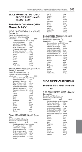303FÓRMULAS LACTEAS PARA SUSTITUCIÓN DE LACTANCIA MATERNA
10.1.3 	FÓRMULAS DE CRECI-
MIENTO (NIÑOS MAYO-
RES DE 1 AÑO) 	
Fórmulas De Crecimiento (Niños
Mayores De 1 Año) 	
		
NIDO CRECIMIENTO 1 + (Nestlé)
Comercial
Energía: 67 kcal/100ml Grasas: 2.9g
Proteínas: 2.5g Carbohidratos: 7.5g
solución oral 	 210g 		$2.40 	
	Cianocobalamina (Vit. B12) 0.42mcg 	
	 Retinol (Vitamina A) 	 175UI 	
	 Vitamina DY Analogos 	 27UI 	
	 Tiamina (Vitamina B1) 	 0.07mg 	
	 Ácido Ascórbico (Vit. C) 	 5.8mg 	
	 Piridoxina (Vitamina B6) 	 0.18mg 	
	 Tocoferol (Vitamina E) 	 1.08UI 	
	 Rivoflabina (Vitamina B2) 	 0.12mg 	
	 Biotina 	 8.3mcg 	
	 Calcio 	 121mg 	
	 Potasio 	 125mg 	
	 Sodio 	 38mg 	
	 Fósforo 	 79mg 	
	 Hierro 	 1.04mg 	
	 Ácido Fólico 	 21mcg 	
ENFRAGROW PREMIUM (Mead Jo-
hnson) Comercial 	
Energía: 69 kcal/100ml Grasas: 2.7g
Proteínas: 2.9g Carbohidratos: 8.3g
solución oral 	 360g 		$5.52 	
	Cianocobalamina (Vit. B12) 0.38mcg 	
	 Retinol (Vitamina A) 	 330UI 	
	 Vitamina DY Analogos 	 48UI 	
	 Tiamina (Vitamina B1) 	 0.08mg 	
	 Ácido Ascórbico (Vit. C) 	 7.5mg 	
	 Piridoxina (Vitamina B6) 	 0.08mg 	
	 Tocoferol (Vitamina E) 	 1.05UI 	
	 Rivoflabina (Vitamina B2) 	 0.18mg 	
	 Biotina 	 2.3mcg 	
	 Calcio 	 120mg 	
	 Potasio 	 140mg 	
	 Sodio 	 38mg 	
	 Zinc 	 0.90mg 	
	 Magnesio 	 9mg 	
	 Cloro 	 87mg 	
	 Cobre 	 75mcg 	
	 Fósforo 	 81mg 	
	 Hierro 	 1.5mg 	
	 Ácido Fólico 	 9mcg 	
	 Taurina 	 5.3mg 	
NAN 3 DESARROLLO (Nestlé) Comer-
cial
Energía: 67 kcal/100ml Grasas: 3g
Proteínas: 2g Carbohidratos: 8.2g 	
solución oral 	 400g 		$7.43
	 Cianocobalamina (Vit. B12) 0.12mcg 	
	 Retinol (Vitamina A) 	 270UI 	
	 Vitamina DY Analogos 	 61UI 	
	 Tiamina (Vitamina B1) 	 0.10mg 	
	 Ácido Ascórbico (Vit. C) 	 6.7mg 	
	 Piridoxina (Vitamina B6) 	 0.12mg 	
	 Tocoferol (Vitamina E) 	 1.5UI 	
	 Rivoflabina (Vitamina B2) 	 0.10mg 	
	 Biotina 	 2.7mcg 	
	 Calcio 	 76mg 	
	 Potasio 	 82mg 	
	 Sodio 	 27mg 	
	 Zinc 	 0.82mg 	
	 Magnesio 	 6.1mg 	
	 Cloro 	 55mg 	
	 Cobre 	 91mcg 	
	 Fósforo 	 52mg 	
	 Hierro 	 1.3mg 	
	 Ácido Fólico 	 18mcg 	
	 Taurina 	 4.8mg 	
SANCOR BEBE 3 (Bago) Comercial
Energía: 69 kcal/100ml Grasas: 3g
Proteínas: 2.8g Carbohidratos: 7.7g
solución oral 	 400g 		$9.41
	 Cianocobalamina (Vit. B12) 0.11mcg 	
	 Retinol (Vitamina A) 	 215UI 	
	 Vitamina DY Analogos 	 44UI 	
	 Tiamina (Vitamina B1) 	 0.03mg 	
	 Ácido Ascórbico (Vit. C) 	 6mg 	
	 Piridoxina (Vitamina B6) 	 0.03mg 	
	 Tocoferol (Vitamina E) 	 0.72UI 	
	 Rivoflabina (Vitamina B2) 	 0.05mg 	
	 Biotina 	 1.2mcg 	
	 Calcio 	 120mg 	
	 Potasio 	 90mg 	
	 Sodio 	 36mg 	
	 Zinc 	 0.42mg 	
	 Magnesio 	 7.8mg 	
	 Cloro 	 120mg 	
	 Fósforo 	 66mg 	
	 Hierro 	 0.80mg 	
	 Ácido Fólico 	 4mcg 	
10.1.4 FÓRMULAS ESPECIALES
Fórmulas Para Niños Prematu-
ros
	
S-26 PREMATUROS GOLD (Wyeth)
Comercial 	
Energía: 82 kcal/100ml Grasas: 4.4g
Proteínas: 2g Carbohidratos: 8.6g
solución oral 	 400g 		$8.09 	
	Cianocobalamina (Vit. B12) 0.30mcg 	
	 Retinol (Vitamina A) 	 300UI 	
	 Vitamina DY Analogos 	 60UI 	
	 Tiamina (Vitamina B1) 	 0.12mg 	
	 Ácido Ascórbico (Vit. C) 	 11mg 	
	 Piridoxina (Vitamina B6) 	 0.07mg 	
	 Tocoferol (Vitamina E) 	 1.8UI 	
	 Rivoflabina (Vitamina B2) 	 0.20mg 	
	 Biotina 	 2.4mcg 	
	 Calcio 	 80mg 	
	 Potasio 	 85mg 	
	 Sodio 	 35mg 	
	 Zinc 	 0.80mg 	
	 Magnesio 	 8mg 	
	 Cloro 	 60mg 	
	 Cobre 	 83mcg 	
	 Fósforo 	 43mg 	
	 Hierro 	 0.80mg 	
	 Ácido Fólico 	 48mcg 	
	 Taurina 	 6mg 	
 