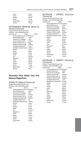 307FÓRMULAS LACTEAS PARA SUSTITUCIÓN DE LACTANCIA MATERNA
	 Cloro 	 52mg 	
	 Cobre 	 81mcg 	
	 Fósforo 	 52mg 	
	 Hierro 	 1.1mg 	
	 Ácido Fólico 	 20mcg 	
	 Taurina 	 5.4mg 	
NUTRAMIGEN PREMIUM (Mead Jo-
hnson) Comercial 	
Energía: 67 kcal/100ml Grasas: 3.6g
Proteínas: 1.9g Carbohidratos:6.9g
solución oral 	 454g 		$19.20
	 Cianocobalamina (Vit. B12) 0.20mcg 	
	 Retinol (Vitamina A) 	 201UI 	
	 Vitamina DY Analogos 	 33UI 	
	 Tiamina (Vitamina B1) 	 0.05mg 	
	 Ácido Ascórbico (Vit. C) 	 8mg 	
	 Piridoxina (Vitamina B6) 	 0.04mg 	
	 Tocoferol (Vitamina E) 	 1.3UI 	
	 Rivoflabina (Vitamina B2) 	 0.06mg 	
	 Biotina 	 2mcg 	
	 Calcio 	 63mg 	
	 Potasio 	 74mg 	
	 Sodio 	 31mg 	
	 Zinc 	 0.07mg 	
	 Magnesio 	 7.4mg 	
	 Cloro 	 58mg 	
	 Cobre 	 50mcg 	
	 Fósforo 	 35mg 	
	 Hierro 	 1.2mg 	
	 Ácido Fólico 	 11mcg 	
	 Taurina 	 4mg 	
Fórmulas Para Niños Con Pro-
blemas Digestivos 	
		
ISOMIL DF (Abbott) Comercial
Energía: 68 kcal/100ml Grasas: 3.7g
Proteínas: 1.8g Carbohidratos: 6.8g
frasco 	 237ml 		$0.76
	 Cianocobalamina (Vit. B12) 0.30mcg 	
	 Retinol (Vitamina A) 	 203UI 	
	 Vitamina DY Analogos 	 41UI 	
	 Tiamina (Vitamina B1) 	 0.04mg 	
	 Ácido Ascórbico (Vit. C) 	 6.1mg 	
	 Piridoxina (Vitamina B6) 	 0.04mg 	
	 Tocoferol (Vitamina E) 	 1UI 	
	 Rivoflabina (Vitamina B2) 	 0.06mg 	
	 Biotina 	 3mcg 	
	 Calcio 	 71mg 	
	 Potasio 	 73mg 	
	 Sodio 	 30mg 	
	 Zinc 	 0.51mg 	
	 Magnesio 	 5.1mg 	
	 Cloro 	 42mg 	
	 Cobre 	 51mcg 	
	 Fósforo 	 51mg 	
	 Hierro 	 1.2mg 	
	 Ácido Fólico 	 10mcg 	
NUTRILON 1 OMNEO (Nutricia)
Comercial
Energía: 70 kcal/100ml Grasas: 3.3g
Proteínas: 1.7g Carbohidratos: 8.4g
solución oral 	 400g 		$11.44
	 Cianocobalamina (Vit. B12) 0.20mcg 	
	 Retinol (Vitamina A) 	 210UI 	
	 Vitamina DY Analogos 	 60UI 	
	 Tiamina (Vitamina B1) 	 0.04mg 	
	 Ácido Ascórbico (Vit. C) 	 8mg 	
	 Piridoxina (Vitamina B6) 	 0.04mg 	
	 Tocoferol (Vitamina E) 	 1.2UI 	
	 Rivoflabina (Vitamina B2) 	 0.10mg 	
	 Biotina 	 1.6mcg 	
	 Calcio 	 53mg 	
	 Potasio 	 82mg 	
	 Sodio 	 23mg 	
	 Zinc 	 0.53mg 	
	 Magnesio 	 6mg 	
	 Cloro 	 44mg 	
	 Cobre 	 50mcg 	
	 Fósforo 	 29mg 	
	 Hierro 	 0.50mg 	
	 Ácido Fólico 	 15mcg 	
	 Taurina 	 5.1mg 	
NUTRILON 2 OMNEO (Nutricia)
Comercial
Energía: 72 kcal/100ml Grasas: 3.3g
Proteínas: 2.3g Carbohidratos: 8.3g
solución oral 	 400g 		$11.44
	 Cianocobalamina (Vit. B12) 0.26mcg 	
	 Retinol (Vitamina A) 	 263UI 	
	 Vitamina DY Analogos 	 76UI 	
	 Tiamina (Vitamina B1) 	 0.05mg 	
	 Ácido Ascórbico (Vit. C) 	 8.3mg 	
	 Piridoxina (Vitamina B6) 	 0.04mg 	
	 Tocoferol (Vitamina E) 	 1.2UI 	
	 Rivoflabina (Vitamina B2) 	 0.10mg 	
	 Biotina 	 1.7mcg 	
	 Calcio 	 97mg 	
	 Potasio 	 105mg 	
	 Sodio 	 38mg 	
	 Zinc 	 0.80mg 	
	 Magnesio 	 10mg 	
	 Cloro 	 56mg 	
	 Cobre 	 50mcg 	
	 Fósforo 	 54mg 	
	 Hierro 	 1.2mg 	
	 Ácido Fólico 	 12mcg 	
	 Taurina 	 4.1mg
 