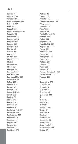 334
Paraxin 261
Pariet 67 311
Parlodel 154
Pasta granugena 283
Patanol S 291
Paxil 149
Pazidol 260
Pecto Caolín Simple 83
Pedyalite 82
Penisodina 222
Pepticum 67,83
Pergalen 283
Peroxne 288
Pervioral 263
Pilorfast 67
Piroxim 281
Pitocin 313
Pk Merz 157
Plaquinol 131
Plavix 54
Plenacor 30
Plendil 33
Pluropon 74
Poengatif 290
Poenkerat 292
Poentobral Plus 292
Poentobral 290
Polixin 293
Porosin 316
Posivyl 149
Povidyn 275
Poviral 262,263,291
Poviral 273
Pradaxa 58
Pranex 117
Pravator 50
Prazogas 67
Prazolen 67
Prednefrin Forte 291
Prednefrin 291
Prednicorten 182
Prednimax 182
Pregnon 193
Pregnyl 201
Prenan 304
Presacor 182
Presiderm 270
Preterax 40
Prexige 119
Primolut 193
Primoteston Depot 198
Primperan 76
Probinex 116
Procef 233
Procicar 283
Procto Glyvenol 86
Profenid 117
Proflox 244
Progendo 192
Promil Gold 2 302
Propecia 89
Proscar 89
Prostafilina 223
Prostall 88
Prostigmine 173
Proton 67
Protopic 281
Provera 193
Prurix 282
Pulmex 282
Pulmocodeina Jarabe 104
Pulmocodeina 122
Puregon 201
Q
Quadriderm 279
Queratol 281
Questran 49
Quetiazic 141
Quetidin 141
Quinopron 244
R
Rabec 67
Raciper 65
Radinat 64
Ramacort 182
Ranicid 64
Raniogas 64
Ranitab 64
Raserbloc 31
Raserpirina 33
Raserpramil 32
Raserprazol 67
Rasertriazona 234
Rasilez 37
 