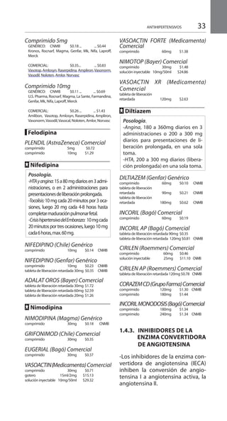 33ANTIHIPERTENSIVOS
Comprimido 5mg 	
GENÉRICO: CNMB 	 $0.18 ... 	 ... $0.44 	
Kronos, Rocnarf, Magma, Genfar, Mk, Nifa, Laproff,
Merck 	
COMERCIAL: 	 $0.35... 	 ... $0.83 	
Vasotop,Amlosyn,Raserpidina,Ampliron,Vasonorm,
Vasodil, Noloten, Amlor, Norvasc
	
Comprimido 10mg 	
GENÉRICO: CNMB 	 $0.11 ... 	 ... $0.69 	
U.S. Pharma, Rocnarf, Magma, La Sante, Farmandina,
Genfar, Mk, Nifa, Laproff, Merck
	
COMERCIAL: 	 $0.26 ...	 ... $1.43 	
Amlibon, Vasotop, Amlosyn, Raserpidina, Ampliron,
Vasonorm,Vasodil,Vasocal, Noloten, Amlor, Norvasc
█ Felodipina
PLENDIL (AstraZeneca) Comercial
comprimido 	 5mg $0.72 	
comprimido 	 10mg 	 $1.29 	
FF Nifedipina 	
Posología.
-HTAyangina:15a80mgdiariosen3admi-
nistraciones, o en 2 administraciones para
presentacionesdeliberaciónprolongada.
-Tocolisis:10 mg cada 20 minutos por 3 oca-
siones, luego 20 mg cada 4-8 horas hasta
completarmaduraciónpulmonarfetal.
-CrisishipertensivadelEmbarazo: 10mgcada
20minutosportresocasiones,luego10mg
cada6horas,max.60mg.
NIFEDIPINO (Chile) Genérico
comprimido 	 10mg 	 $0.14 	 CNMB
NIFEDIPINO (Genfar) Genérico
comprimido 	 10mg 	 $0.23 	 CNMB	
tableta de liberación retardada 	30mg 	$0.35 	 CNMB
	
ADALAT OROS (Bayer) Comercial
tableta de liberación retardada 	30mg 	$1.72 	
tableta de liberación retardada 	60mg 	$2.59 	
tableta de liberación retardada 	20mg 	$1.26 	
FF Nimodipina
NIMODIPINA (Magma) Genérico
comprimido	 30mg	 $0.18	 CNMB
GRIFONIMOD (Chile) Comercial
comprimido 	 30mg 	 $0.35
	
EUGERIAL (Bagó) Comercial
comprimido 	 30mg	 $0.37
VASOACTIN(Medicamenta)Comercial
comprimido 	 30mg 	 $0.71 	
gotero 	 15ml/2mg 	 $15.13 	
solución inyectable 	 10mg/50ml 	 $29.32
VASOACTIN FORTE (Medicamenta)
Comercial
comprimido 	 60mg 	 $1.38
NIMOTOP (Bayer) Comercial
comprimido 	 30mg 	 $1.48 	
solución inyectable 	 10mg/50ml 	 $24.86
VASOACTIN XR (Medicamenta)
Comercial
tableta de liberación
retardada 	 120mg 	 $2.63
	
FF Diltiazem 	
Posología.
-Angina, 180 a 360mg diarios en 3
administraciones o 200 a 300 mg
diarios para presentaciones de li-
beración prolongada, en una sola
toma.
-HTA, 200 a 300 mg diarios (libera-
ción prolongada) en una sola toma.
		
DILTIAZEM (Genfar) Genérico
comprimido 	 60mg 	 $0.10 	 CNMB	
tableta de liberación
retardada 	 90mg 	 $0.21 	 CNMB
tableta de liberación
retardada 	 180mg 	 $0.62 	 CNMB
INCORIL (Bagó) Comercial
comprimido 	 60mg 	 $0.19
INCORIL AP (Bagó) Comercial
tableta de liberación retardada 	90mg 	$0.35 	
tableta de liberación retardada 	120mg 	$0.81 CNMB
CIRILEN (Roemmers) Comercial
comprimido 	 60mg $0.46 	
solución inyectable 25mg $11.10 	 CNMB
CIRILEN AP (Roemmers) Comercial
tableta de liberación retardada 	120mg 	$0.78 	 CNMB
CORAZEMCD(GrupoFarma)Comercial
comprimido 	 120mg 	 $1.30 	 CNMB
comprimido 	 180mg 	 $1.44
	
INCORILMONODOSIS(Bagó)Comercial
comprimido 	 180mg 	 $1.34
comprimido 	 240mg 	 $1.34 	 CNMB	
1.4.3. INHIBIDORES DE LA
ENZIMA CONVERTIDORA
DE ANGIOTENSINA
-Los inhibidores de la enzima con-
vertidora de angiotensina (IECA)
inhiben la conversión de angio-
tensina I a angiotensina activa, la
angiotensina II.
 