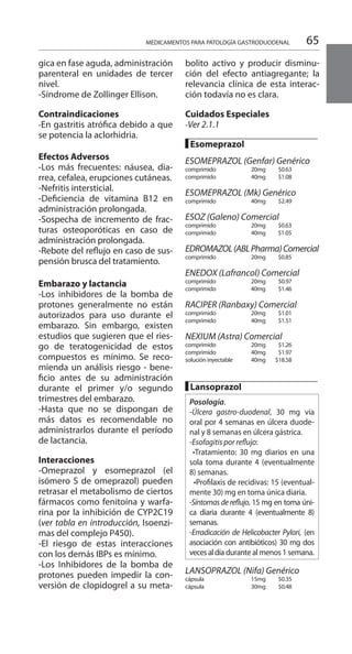 65
gica en fase aguda, administración
parenteral en unidades de tercer
nivel.
-Síndrome de Zollinger Ellison.
Contraindicaciones 	
-En gastritis atrófica debido a que
se potencia la aclorhidria.
Efectos Adversos 	
-Los más frecuentes: náusea, dia-
rrea, cefalea, erupciones cutáneas.
-Nefritis intersticial.
-Deficiencia de vitamina B12 en
administración prolongada.
-Sospecha de incremento de frac-
turas osteoporóticas en caso de
administración prolongada.
-Rebote del reflujo en caso de sus-
pensión brusca del tratamiento.
Embarazo y lactancia	
-Los inhibidores de la bomba de
protones generalmente no están
autorizados para uso durante el
embarazo. Sin embargo, existen
estudios que sugieren que el ries-
go de teratogenicidad de estos
compuestos es mínimo. Se reco-
mienda un análisis riesgo - bene-
ficio antes de su administración
durante el primer y/o segundo
trimestres del embarazo.
-Hasta que no se dispongan de
más datos es recomendable no
administrarlos durante el período
de lactancia.
Interacciones 	
-Omeprazol y esomeprazol (el
isómero S de omeprazol) pueden
retrasar el metabolismo de ciertos
fármacos como fenitoina y warfa-
rina por la inhibición de CYP2C19
(ver tabla en introducción, Isoenzi-
mas del complejo P450).
-El riesgo de estas interacciones
con los demás IBPs es mínimo.
-Los Inhibidores de la bomba de
protones pueden impedir la con-
versión de clopidogrel a su meta-
bolito activo y producir disminu-
ción del efecto antiagregante; la
relevancia clínica de esta interac-
ción todavía no es clara.
Cuidados Especiales
-Ver 2.1.1
█ Esomeprazol 	
ESOMEPRAZOL (Genfar) Genérico
comprimido 	 20mg 	 $0.63 	
comprimido 	 40mg 	 $1.08 	
ESOMEPRAZOL (Mk) Genérico
comprimido 	 40mg 	 $2.49 	
ESOZ (Galeno) Comercial
comprimido 	 20mg 	 $0.63
comprimido 	 40mg 	 $1.05
EDROMAZOL(ABLPharma)Comercial
comprimido 	 20mg 	 $0.85
ENEDOX (Lafrancol) Comercial
comprimido 	 20mg 	 $0.97 	
comprimido 	 40mg $1.46
RACIPER (Ranbaxy) Comercial
comprimido 	 20mg 	 $1.01 	
comprimido 	 40mg 	 $1.51 	
NEXIUM (Astra) Comercial 	
comprimido 	 20mg 	 $1.26 	
comprimido 	 40mg 	 $1.97 	
solución inyectable 	 40mg 	 $18.58 	
█ Lansoprazol 	
Posología.
-Úlcera gastro-duodenal, 30 mg vía
oral por 4 semanas en úlcera duode-
nal y 8 semanas en úlcera gástrica.
-Esofagitis por reflujo:
•Tratamiento: 30 mg diarios en una               
sola toma durante 4 (eventualmente
8) semanas.
  •Profilaxis de recidivas: 15 (eventual-
mente 30) mg en toma única diaria.
-Síntomas de reflujo, 15 mg en toma úni-
ca diaria durante 4 (eventualmente 8)
semanas.
-Erradicación de Helicobacter Pylori, (en
asociación con antibióticos) 30 mg dos
vecesaldía durante al menos 1 semana.
	
LANSOPRAZOL (Nifa) Genérico
cápsula 	 15mg 	 $0.35 	
cápsula 	 30mg 	 $0.48 	
MEDICAMENTOS PARA PATOLOGÍA GASTRODUODENAL
 