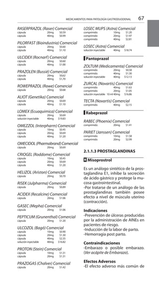 67
RASERPRAZOL (Raser) Comercial
cápsula 	 20mg 	 $0.59 	
cápsula 	 40mg 	 $0.99 	
PILORFAST (Bioindustria) Comercial
cápsula 	 20mg 	 $0.60 	
cápsula 	 40mg 	 $1.10 	
ULCIDEX (Rocnarf) Comercial 	
cápsula 	 20mg 	 $0.60 	
cápsula 	 40mg 	 $1.00 	
PRAZOLEN (Bussié) Comercial
cápsula 	 20mg 	 $0,62 	
cápsula 	 40mg 	 $1,70
ROWEPRAZOL (Rowe) Comercial
cápsula 	 20mg 	 $0.68 	
ALIOT (Genetika) Comercial 	
cápsula 	 20mg 	 $0.69 	
cápsula 	 40mg 	 $1.10
LOMEX (Ecuaquimica) Comercial
cápsula 	 20mg 	 $0.69 	
solución inyectable 	 40mg 	 $19.83 	
OMEZZOL (Interpharm) Comercial
cápsula 	 10mg 	 $0.45 	
cápsula 	 20mg 	 $0.69 	
cápsula 	 40mg 	 $1.20 	
OMECIDOL(Pharmabrand)Comercial
cápsula 	 20mg 	 $0.69 	
CRIOGEL (Roddome) Comercial
cápsula 	 10mg 	 $0.45 	
cápsula 	 20mg 	 $0.69 	
cápsula 	 40mg 	 $1.20 	
HELIZOL (Ariston) Comercial 	
cápsula 	 20mg 	 $0.70 	
RISEK (Julpharma) Comercial 	
cápsula 	 20mg 	 $0.89 	
ACIDEX (Recalcine) Comercial 	
cápsula 	 20mg 	 $1.06 	
GASEC (Mepha) Comercial 	
cápsula 	 20mg 	 $1.06	
PEPTICUM (Grunenthal) Comercial
cápsula 	 20mg 	 $1.20 	
ULCOZOL (Bagó) Comercial 	
cápsula 	 10mg 	 $0.90 	
cápsula 	 20mg 	 $1.30 	
cápsula 	 40mg 	 $2.35 	
solución inyectable	 40mg 	 $16.82 	
PROTON (Stein) Comercial 	
cápsula 	 10mg 	 $1.31 	
cápsula 	 20mg 	 $1.31 	
PRAZOGAS (Chalver) Comercial
cápsula 	 20mg 	 $1.42 	
LOSEC MUPS (Astra) Comercial
comprimido 	 10mg 	 $1.20 	
comprimido 	 20mg 	 $1.97 	
comprimido 	 40mg 	 $2.81 	
LOSEC (Astra) Comercial 	
solución inyectable 	 40mg 	 $18.74 	
█ Pantoprazol 	
ZOLTUM (Medicamenta) Comercial
comprimido 	 20mg 	 $0.58 	
comprimido 	 40mg 	 $1.30 	
solución inyectable 	 40mg 	 $12.13
	
ZURCAL (Novartis) Comercial 	
comprimido 	 40mg 	 $1.63 	
comprimido 	 20mg 	 $1.05 	
solución inyectable	 10 ml 40mg 	 $16.86 	
TECTA (Novartis) Comercial 	
comprimido 	 40mg 	 $2.15
█ Rabeprazol 	
RABEC (Phoenix) Comercial 	
comprimido 	 20mg 	 $1.41 	
PARIET (Janssen) Comercial 	
comprimido 	 10mg 	 $1.58 	
comprimido 	 20mg 	 $2.99 	
2.1.1.3 	PROSTAGLANDINAS
FF Misoprostrol 	
Es un análogo sintético de la pros-
taglandina E1, inhibe la secreción
de ácido gástrico y protege la mu-
cosa gastrointestinal.
-Por tratarse de un análogo de las
prostaglandinas también posee
efecto a nivel de músculo uterino
(contracción).
Indicaciones 	
-Prevención de úlceras producidas
por la administración de AINEs en
pacientes de riesgo.
-Inducción de la labor de parto.
-Hemorragia post parto.
Contraindicaciones 	
-Embarazo o posible embarazo.
(Ver acápite de Embarazo).
Efectos Adversos
-El efecto adverso más común de
MEDICAMENTOS PARA PATOLOGÍA GASTRODUODENAL
 