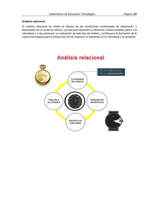 Vademécum de Educación Tecnológica Página | 87 
Análisis relacional 
El análisis relacional se refiere al estudio de las condiciones contextuales de elaboración y 
desempeño de un producto técnico, ya sea para optimizar su eficiencia o evitar posibles daños a la 
naturaleza y a las personas. La realización de este tipo de análisis, contribuye a la formación de la 
cultura tecnológica para la prevención de los impactos no deseados en la naturaleza y la sociedad. 
 